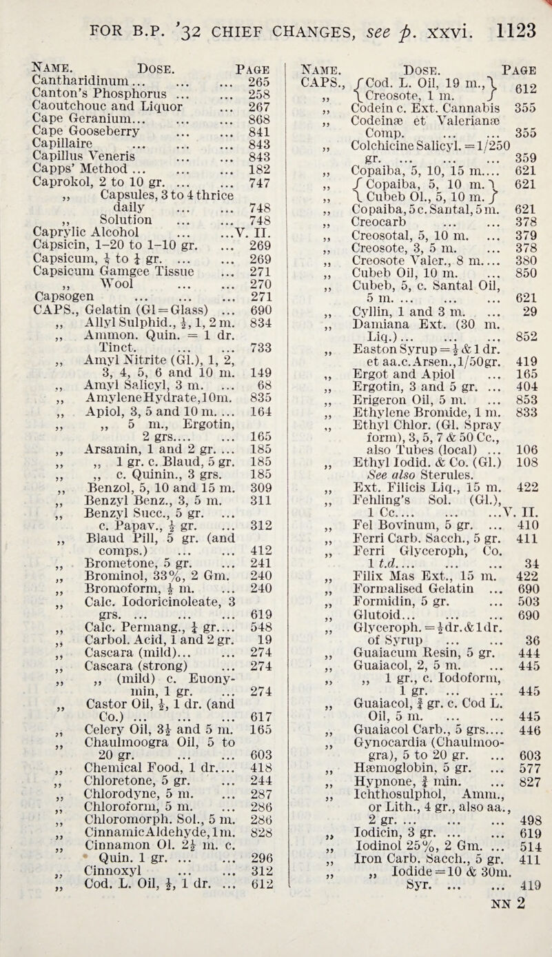 Name. Dose. Page Cantharidinum... 265 Canton’s Phosphorus ... 258 Caoutchouc and Liquor 267 Cape Geranium... • • • 868 Cape Gooseberry • * • 841 Capillaire . • • • 843 Capillus Veneris Capps’ Method. • • • 843 • • • 182 Caprokol, 2 to 10 gr. ... • • • 747 ,, Capsules, 3 to 4 thrice daily 748 ,, Solution 748 Caprylic Alcohol !”v . II. Capsicin, 1-20 to 1-10 gr. • • • 269 Capsicum, i to l gr. ... • • • 269 Capsicum Gamgee Tissue • • • 271 ,, Wool • • • 270 Capsogen . • • * 271 CAPS., Gelatin (Gl = Glass) ... 690 ,, Allyl Sulphid., k, 1, 2 m. 834 ,, Ammon. Quin. = 1 dr. Tinct. • • • 733 9 9 99 99 99 99 9 9 99 99 99 99 99 99 99 99 99 99 99 99 99 99 99 99 99 99 99 99 99 Amyi Nitrite (Gl.), 1, 2, 3, 4, 5, 6 and 10 m. Amyl Salicyl, 3 m. Amylene Hydrate, 10m. Apiol, 3, 5 and 10 m. ... ,, 5 m., Ergotin, 2 grs. Arsamin, 1 and 2 gr. ... 1 gr. c. Blaud, 5 gr. c. Quinin., 3 grs. Benzol, 5, 10 and 15 m. Benzyl Benz., 3, 5 m. Benzyl Succ., 5 gr. c. Papav., k gr. Blaud Pill, 5 gr. (and comps.) Brometone, 5 gr. Brominol, 33%, 2 Gm. Bromoform, k m. Calc. lodoricinoleate, 3 grs, • • • • Calc. Permang., 1 gr.... Carbol. Acid, 1 and 2 gr. Cascara (mild). Cascara (strong) ,, (mild) c. Euony- min, 1 gr. Castor Oil, k, 1 dr. (and Co.) ... Celery Oil, 3| and 5 m. Chaulmoogra Oil, 5 to 20 gr. Chemical Food, 1 dr. Chloretone, 5 gr. Chlorodyne, 5 m. Chloroform, 5 m. Chloromorph. Sol., 5 in. Cinnamic Aldehyde, 1 m. Cinnamon 01. 2 k m. c. Quin. 1 gr. Cinnoxyl Cod. L. Oil, j, 1 dr. ... 149 68 835 164 165 185 185 185 309 311 312 412 241 240 240 619 548 19 274 274 274 617 165 603 418 244 287 286 286 828 296 312 612 Name. CAPS. 99 99 99 99 99 99 99 99 99 99 99 99 99 99 99 99 99 99 99 *9 99 99 99 99 99 99 99 99 99 99 99 99 99 99 99 99 99 99 99 9> 99 99 99 Dose. /Cod. L. Oil, 19 m \ Creosote, 1 m. Codein c. Ext. Cannabis Codeinae et Valerianae Comp. Colchicine Salicyl. =1/250 gr. Copaiba, 5, 10, 15 m.... / Copaiba, 5, 10 m. 'I \ Cubeb 01., 5, 10 m. / Co paiba, 5 c. Santal, 5 in. Creocarb . Creosotal, 5, 10 m. Creosote, 3, 5 m. Creosote Valer., 8 m_ Cubeb Oil, 10 m. Cubeb, 5, c. Santal Oil, 5 m. ... Cyllin, 1 and 3 m. Damiana Ext. (30 m. Liq.). Easton Syrup = \ & 1 dr. et aa.c. Arsen.,l/50gr. Ergot, and Apiol Ergotin, 3 and 5 gr. ... Erigeron Oil, 5 m. Ethylene Bromide, 1 m. Ethyl Chlor. (Gl. Spray form), 3, 5, 7 & 50 Cc., also Tubes (local) ... Ethyl Iodid. & Co. (Gl.) See also Sterules. Ext. Filicis Liq., 15 m. Fehling’s Sol. (Gl.), 1 Cc_ ... ...V Fel Bovinum, 5 gr. ... Fcrri Carb. Sacch., 5 gr. Ferri Glyceroph, Co. 1 It &.... ... ... Filix Mas Ext., 15 m. Formalised Gelatin ... Formidin, 5 gr. Glutoid... Glyceroph. = k dr. &1 dr. of Syrup . Guaiacum Resin, 5 gr. Guaiacol, 2, 5 m. ,, 1 gr., c. Iodoform, 1 gr. Guaiacol, f gr. c. Cod L. Oil, 5 m. Guaiacol Carb., 5 grs.... Gynocardia (Chaulmoo¬ gra), 5 to 20 gr. Haemoglobin, 5 gr. Hypnone, £ min. Ichthosulphol, Amm., or Lith., 4 gr., also aa., 2 gr. ... ... ... lodicin, 3 gr. lodinol 25%, 2 Gm. ... Iron Carb. Sacch., 5 gr. Iodide = 10 & 30m. Svr ••• * * • Page 612 355 355 359 621 621 621 378 379 378 380 850 621 29 852 419 165 404 853 833 106 108 422 II. 410 411 34 422 690 503 690 36 444 445 445 445 446 603 577 827 498 619 514 411 }> ... 419 NN 2