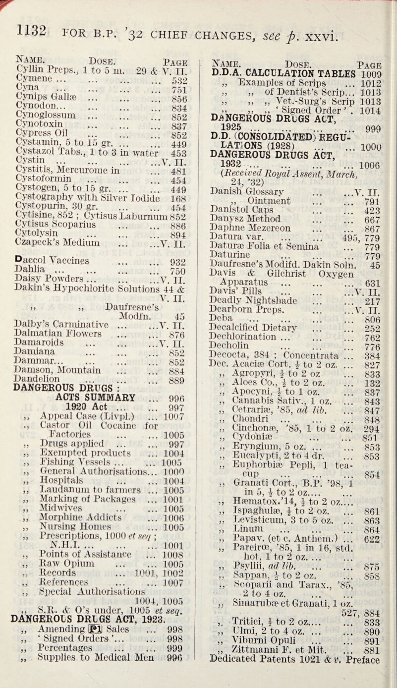 Name. Dose. Page tyllin Preps., 1 to 5 in. 29 & V. II. Cymene.. Cyna . 754 Cynips Gallae.! 856 Cynodon.834 Cynoglossmn. 852 Cynotoxin . g? Cypress Oil . 852 Cystannn, 5 to 15 gr. ... ... 449 Cystazol Tabs., 1 to 3 in water 453 Cystm .v. II. Cystitis, Mercnrome in ... 481 Cystoformin . 454 Cystogen, 5 to 15 gr. ... 449 Cystography with Silver Iodide 168 Cystopurin, 30 gr.454 Cytisine, 852 ; Cytisus Laburnum 852 Cytisus Scoparius . 886 Cytolysm . 894 Czapeck’s Medium .y. n. Daccol Vaccines . 932 Dahlia .. 750 Daisy Powders.y. jj. Dakin’s Hypochlorite Solutions 44 & V. II. >> ,, Daufrcsne’s Modfn. 45 Dalby’s Carminative.y. u. Dalmatian Flowers . 876 Damaroids .V. II. Damiana . 852 Dammar.852 Damson, Mountain . 884 Dandelion . 889 DANGEROUS DRUGS: ACTS SUMMARY ... 996 1920 Act. 997 ,, Appeal Case (Livpl.) ... 1007 ., Castor Oil Cocaine for Factories .1005 Drugs applied . 997 Exempted products ... 1004 Fishing Vessels.1005 ,, General Authorisations... 1000 „ Hospitals .1004 ,, Laudanum to farmers ... 1005 Marking of Packages ... 1001 Mid wives .1005 Morphine Addicts ... 1006 ,, Nursing Homes ... 1005 „ Prescriptions, 1000 et seq ; N.H.1.1001 ... 1008 ... 1005 Records ... 1001, 1002 References .1007 Special Authorisations 1004, 1005 ,, S.R. & O's under, 1005 et seq. DANGEROUS DRUGS ACT, 1923. ,, Amending Sales ... 998 ,, ‘ Signed Orders ’. 998 ,, Percentages . 999 „ Supplies to Medical Men 996 3 3 3 3 3 3 33 33 33 ,, Points of Assistance ,, Raw Opium 3 3 33 33 33 33 Name. Dose. page D.D.A. CALCULATION TABLES 1009 „ Examples of Scrips ... 1012 of Dentist’s Scrip... 1013 ,, Vet.-Surg’s Scrip 1013 _ . ?? * Signed Order ’ . 1014 dangerous drugs act, 1925 ... ... . 999 D.D. (CONSOLIDATED) REGU-' LATIONS (1928) 1000 DANGEROUS DRUGS ACT, 1932.1006 (Received Royal Assent, March, 24,’32) Danish Glossary .y. II. „ Ointment . 791 Danistol Caps 423 Danysz Method . 667 Daphne Mezereon . 867 Datura var. 495, 779 Daturae Folia et Semina ... 779 Dat urine . 779 Daufresne’s Modifd. Dakin Soln. 45 Davis & Gilchrist Oxygen Apparatus . ‘ ... 631 Davis’ Pills .V. II. Deadly Nightshade . 217 Dearborn Preps. .V. II. geba .806 Decalcified Dietary . 252 Dechlorination. 762 Decholin ... ... ... 770 Decocta, 384 ; Concentrata ..! 384 Dec. Acaciee Cort. 4 to 2 oz. ... 827 Agropyri, 4 to 2 oz ... 833 Aloes Co.. 4 to 2 oz. ... 132 Apocyni, 4 to 1 oz. ... 837 ,, Cannabis Sativ., 1 oz. ... 843 ,, Cetrariae, ’85, ad lib. ... 847 „ Chondri .848 ,, Cinchona?, ’85, 1 to 2 oz. 294 „ Cydoniae 851 Eryngium, 5 oz. 853 Eucalypti, 2 to 4 dr. ... 853 Euphorbia? Pepli, 1 tea¬ cup . 854 Granati Cort., B.P. ’98, 1 in 5, | to 2 oz. Haematox.’14, 4 to 2 oz.... Ispaghula?, £ to 2 oz. ... 861 Levisticum, 3 to 5 oz. ... 863 33 33 33 33 33 33 33 33 33 ” Linum .864 ,, Papav. (et c. Anthem.) ... 622 „ Pareirce, ’85, 1 in 16, std. hot, 1 to 2 oz. „ Psyllii, ad lib.875 „ Sappan, 4 to 2 oz. ... 858 s, Scoparii and Tarax., ’85, 2 to 4 oz. ... ... ,, Simaruba? et Granati, 1 oz. 527, 884 ,, Tritici, 4 to 2 oz. 833 „ Ulmi, 2 to 4 oz. 890 ,, Viburni Opuli . 891 ,, Zittmanni F. et Mit. ... 881 Dedicated Patents 1021 & v. Preface