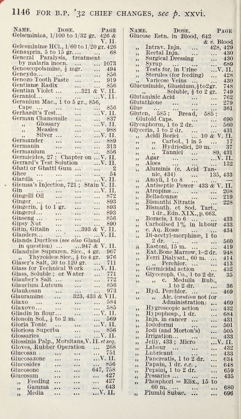 Name. Dose. Page Gelseminina, 1/100 to 1/32 gr. 426 & V. II. Gelesmininae HC1., 1/60 to 1/20 gr. 426 Genasprin, 5 to 15 gr. 68 General Paralysis, treatment by malaria inocn. ... 1073 Genoscopolamine, \ mgr. ... 494 Gencydo. ... 856 Genozo Tooth Paste ... ... 919 Gentianae Radix ... 856 Gentian Violet.321 & V. II. Geraniol... . ...V. II. Geranium Mac., 1 to 5 gr., 856, Cape. ... 856 Gerhardt’s Test... ...V. II. German Chamomile ... 837 ,, Glossary ...V. II. ,, Measles ... 988 ,, Silver. ...V. TI. Germander ... 889 Germanin ... 313 Germanium ... 856 Germicides, 27 ; Chapter on ...V. II. Gerrard’s Test Solution ...V. II. Ghati or Ghatti Gum ... 2 Ghee 54 Giardia ... ...V. II. Giemsa’s Injection, 721 ; Stain V. II. Gin . ...V. II. Gingelli Oil . ... 872 Ginger. ... 893 Gingerin, £ to 1 gr. ... 893 Gingerol. ... 893 Ginseng. ... 856 Gipsy Nut . ... 890 Gitin, Gitalin .393 & V. II. Glanders.* ...V. 11. Glands Ductless (see a/so Gland in question).947 & V. II. Glanduhe Supraren. Sicc., 4 gr. 967 ,, Thyroideae Sice., \ to 4 gr. 976 Glaser’s Salt, 30 to 120 gr. ... 711 Glass for Technical Work ...V. II. Glass, Soluble ; or Water ... i ( 1 Glauber’s Salt ... ... 772 Glaucium Luteum ... 856 Glaukosan ... 973 Glauramine ... 323, 433 & VII. Glaxo . ... 584 Glaxovo... 585 Giiadin in flour. ...V. 11. Glonoin Sol., £ to 2 m. ... 569 Gloria Tonic . V 11 Gloriosa Superba ... 856 Glossaries ...V. II. Glossinia Palp., Morsitans,V. 11. etseq. Gloves, Rubber Operation ... 268 Glucosan . ... 751 Glucosazone . ...V. II. Glucosid.es ... 856 Glucosone 647, 758 Glucosum . ... 427 „ Feeding. ... 427 ,, Gamma. ... 643 „ Media . ...V. II. Name. Dose. Page Glucose Estn. in Blood, 642 & v. Blood „ Intrav. Injn. ... 428, 429 ,, Rectal Injn.430 ,, Surgical Dressing ... 430 „ Syrup . 689 ,, Tests for, in Urine ...V. II. ,, Sterules (for feeding) ... 428 ,, Varicose Veins. 430 Glucusimide, Glusidum,£to2gr. 748 ,, Soluble, £ to 2 gr. 749 Glutaminic Acid . 762 Glutathione . 279 Glue .361 Gluten, 585; Bread, 585 Glutoid Caps. . 690 Glycaphorm, 1 to 2 dr. ... 560 Glycerin, 1 to 2 dr.431 ,, Acidi Borici ... 10 & V. II. ,, Carbol., 1 in 5 ... 17 „ Hydriodici, 20 m. 37 ,, Tannici ... 89, 431 Agar .V. II. Aloes . 132 99 9 9 „ Aluminis (c. Acid Tan¬ nic, 434) ... 135, 433 ,, Amyli, 1 to 8 — „ Antiseptic Power 433 & V. II. ,, Atropinae.208 „ Belladonna . 219 „ Bismuthi Nitratis ... 228 „ Bismuth, et Sod. Tart., 1 dr., Edn. XIX., p. 663. „ Boracis, 1 to 6. 433 ,, Carbolised 1% in labour 433 ,, c. Aq. Rosa3 . 434 ,, Di-acetyl-morphina?, 1 to 2 dr.560 d Eastoni, 15 m. 419 ,, Ext.Bone Marrow, 1-2 dr. 948 ,, Eerri Dialysat., 60 m. ... 414 „ ,, Perchlor. 413 ,, Germicidal action ... 432 „ Glyceroph. Co., 1 to 2 dr. 35 ,, ,, c. Medulla Rub., 1 to 2 dr. ... 36 „ Hyd. Perchlor. 469 ,, ,, Ale. (caution not for Administration) ... 469 ,, Hygroscopic action ... 432 „ Hypophosp., 1 dr. ... 684 ,, Injn. in cancer. 431 „ lodoformi . 501 ,, lodi (and Morton’s) ... 505 „ Irrigation. 433 „ Jelly, 433 ; Micro ...V. II. ,, Labour. 432 ,, Lubricant . 433 ,, Pancreatis, 1 to 2 dr. ... 634 ,, Papain, 1 dr. c.c. , ... 648 ,, Pepsini, 1 to 2 dr. ... 659 „ Pessaries. 435 „ Phosphori = Elix., 15 to 60 m.. 680 „ Plumbi Subac.. 696
