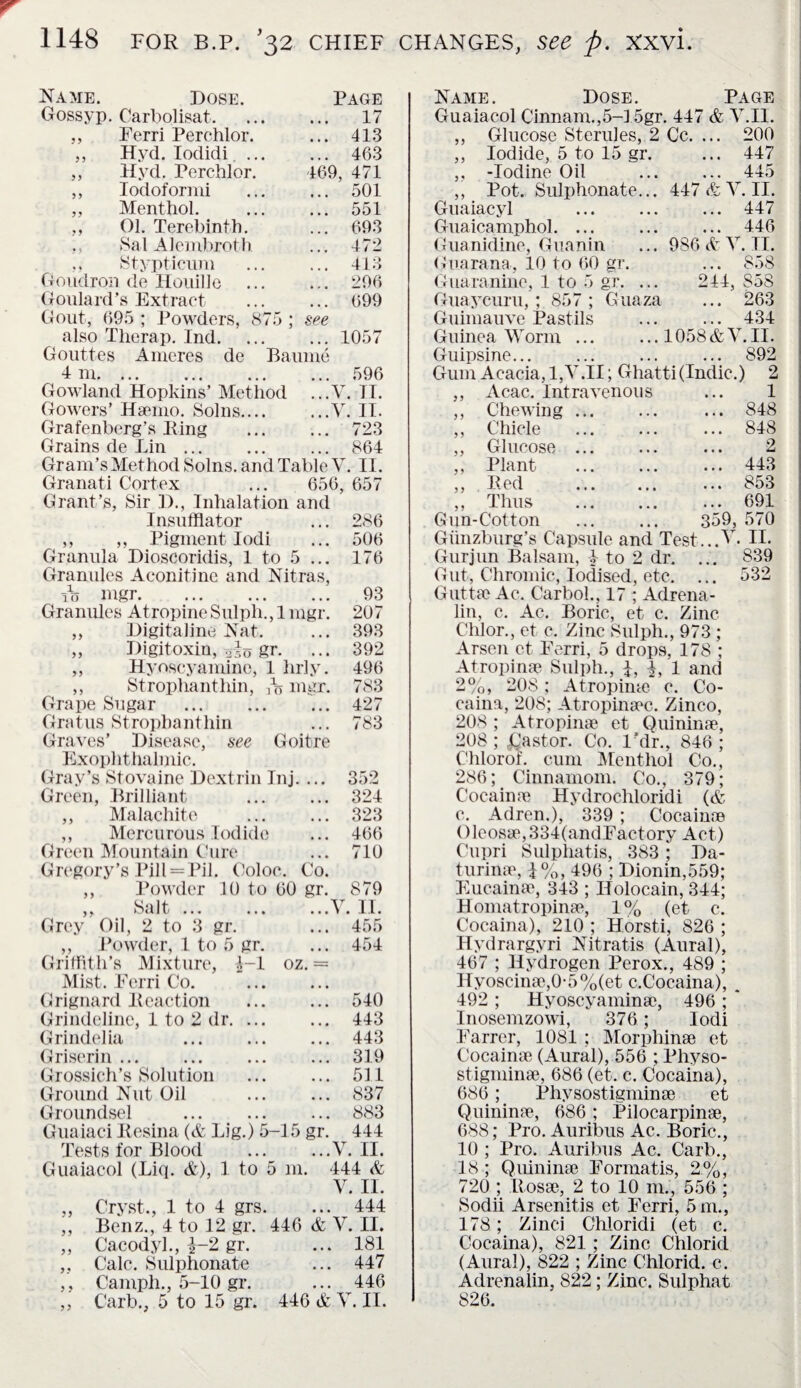 Name. Dose. Page Gossyp. Carbolisat. 17 Ferri Perchlor. ... 413 } 5 Hyd. Iodidi ... ... 463 Hyd. Perchlor. 469, 471 > 5 Iodoformi ... 501 ?? Menthol. ... 551 jy 01. Terebinth. ... 693 ? ? Sal Alembroth ... 472 ,. Stypticum ... 413 Goudron de Houille ... ... 296 Goulard’s Extract ... 699 Gout, 695 ; Powders, 875 ; see also Therap. Ind.1057 Goutt.es Ameres de Baume 4 m.596 Gowland Hopkins’ Method ...V. IT. Gowers’ Haemo. Solus.V. II. Grafenberg’s Ring . 723 Grains de Lin. 864 Gram’sMethodSolns.and TableV. II. Granati Cortex ... 656, 657 Grant’s, Sir D., Inhalation and Insufflator ,, ,, Pigment Iodi Granula Dioscoridis, 1 to 5 ... Granules Aconitine and Nitras, \o mgr. Granules AtropineSulph., 1 mgr. ,, Digitaline Nat. ,, Digitoxin, 2I0 gr. ,, Hyoscy amine, 1 hrly. ,, Strophanthin, mgr. Grape Sugar Gratus Strophanthin Graves’ Disease, see Goitre Exophthalmic. Gray’s Stovaine Dextrin Inj. ... Green, Brilliant ,, Malachite ,, Mercurous Iodide Green Mountain Cure Gregory’s Pill=Pil. Coloc. Co. ,, Powder 10 to 60 gr. ,, Salt.V. II. Grey Oil, 2 to 3 gr. ... 455 ,, Powder, 1 to 5 gr. ... 454 Griffith’s Mixture, 1-1 oz. = Mist. Ferri Co. . Grignard Reaction ... ... 540 Grindeline, 1 to 2 dr. 443 Grindelia . 443 Griserin ... ... ... ... 319 Grossich’s Solution ... ... 511 Ground Nut Oil . 837 Groundsel ... 883 Guaiaci Resina (& Lig.) 5-15 gr. 444 Tests for Blood .V. II. Guaiacol (Liq. &), 1 to 5 m. 444 & V. II. ,, Cryst., 1 to 4 grs. ... 444 „ Benz., 4 to 12 gr. 446 & V. II. ,, Cacodyl., i~2 gr. ... 181 ,, Calc. Sulphonate ... 447 ,, Camph., 5-10 gr. ... 446 ,, Carb., 5 to 15 gr. 446 & V. II. 286 506 176 93 207 393 392 496 783 427 783 352 324 323 466 710 879 Name. Dose. Page Guaiacol Cinnam.,5-15gr. 447 & V.II. ,, Glucose Sterules, 2 Cc. ... 200 ,, Iodide, 5 to 15 gr. ,, -Iodine Oil ,, Pot. Sulphonate... Guaiacyl Guaicamphol. ... Guanidine, Guanin Guarana, 10 to 60 gr. Guaraniiie, 1 to 5 gr. ... Guaycuru,; 857 ; Guaza Guimauve Pastils Guinea Worm ... Guipsine. ... 447 ... 445 447 & V. II. ... 447 ... 446 986 & Y. TI. ... 858 244, S58 ... 263 434 1058 & V.II. ... 892 Gum Acacia, 1,V.II; Ghatti(Indie.) 2 ,, Acac. Intravenous ... 1 ,, Chewing. ... 848 ,, Chicle ... ... ... 848 ,, Glucose ... ... ... 2 ,, Plant ... ... ... 443 ,, Red . ... 853 ,, Thus ... ... ... 691 359, 570 Gun-Cotton Giinzburg’s Capsule and Test.. A Gurjun Balsam, 1 to 2 dr. ... Gut, Chromic, Iodised, etc. ... Guttae Ac. Carbol., 17 ; Adrena¬ lin, c. Ac. Boric, et c. Zinc Chlor., et c. Zinc Sulph., 973 ; Arsen ct Ferri, 5 drops, 178 ; Atropinae Sulph., }, 1 and 2%, 208 ; Atropime c. Co- caina, 208; Atropinaec. Zinco, 208; Atropinae et Quininae, 208 ; Pastor. Co. l’dr., 846 ; Chlorof. cum IVlenthol Co., 286; Cinnamom. Co., 379; Cocainae Hydrochloridi (& c. Adren.), 339 ; Cocainae 01eosae,334(andFactory Act) Cupri Sulphatis, 383; Da- turinae, 1%, 496 ; Dionin,559; Eucainae, 343 ; Ilolocain, 344; Homatropinae, 1% (et c. Cocaina), 210 ; Horsti, 826 ; Hydrargyri Nitratis (Aural), 467 ; Hydrogen Perox., 489 ; Hyoscinae,0-5%(et c.Cocaina), 492 ; Hyoscyaminae, 496 ; Inosemzowi, 376; Iodi Farrer, 1081 ; Morphinae et Cocainae (Aural), 556 ; Physo- stigminae, 686 (et. c. Cocaina), 686; Physostigminae et Quininae, 686; Pilocarpinae, 688; Pro. Auribus Ac. Boric., 10 ; Pro. Auribus Ac. Carb., 18 ; Quininae Formatis, 2%, 720 ; Rosae, 2 to 10 m., 556 ; Sodii Arsenitis et Ferri, 5 m., 178; Zinci Chloridi (et c. Cocaina), 821 ; Zinc Chlorid (Aural), 822 ; Zinc Chlorid. c. Adrenalin, 822; Zinc. Sulphat 826. II. 839 532