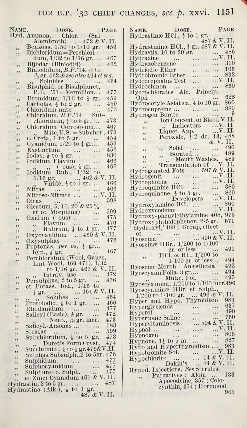 33 33 55 5 3 35 33 33 33 33 33 33 33 33 3 3 33 3 3 Name. Hose. Page Hvd. Ammon. Chlor. (Sal Alembroth) ...472&V.IT. Benzoas, 1/50 to 1/10 gr. 459 Bichloridum = Perchlori- dum, 1/32 to 1/16 gr.... 467 Bijodat (Biniodid) ... 462 Biniodidum, JB.P/14, A to yo gr. 462 & see also 464 et seq. ,, Solubles ... ... 464 Bisulphid. or Bisulphuret, P.L. ’51= Vermilion... 477 Bromidutn, 1/16 to £ gr. 459 Carbolas, £ to 2 gr. ... 459 Chloridum mite ... 473 Chloridum, B.P.’ 14 = Sub- chloridum, £ to 5 gr. ... 473 Chloridum Corrosivum... 467 „ Mite,U.S. = Subchor .473 c. Creta, 1 to 5 gr. ... 454 Cyanidum, 1/20 to £ gr.... 459 Exstinctum ... ... 456 Iodas, £ to £ gr.... ... 830 Jodidum Flavum ... 466 „ „ (-ous), £ gr. ... 466 Iodidum Rub., 1/32 to 1/16 gr. ...462&V. II. ,, Viride, £ to 1 gr, ... 466 Nitras ... ... ... 466 Nitroso-Nitrate ... ...V. II. Oleas ... ... ... 598 Oleatum, 5, 10, 20 & 25 % et (c. Morphina) ... 599 Oxidum (-ous) ... ... 475 Flavum ... ... 476 Rubrum, £ to 1 gr. 477 Oxycyanidum ... 460 & V. II. Oxysulphas ... ... 476 Peptonas, per os, £ gr.., hyp., £ gr.467 Perchloridum(Wool, Gauze, Lint Wool, 469 471), 1/32 to 1/16 gr. 467 & V. II. ,, Intrav. use ... 472 Persulphas, 2 to 5 gr. ... 476 et Potass. lod., 1/16 to £ gr. ... ...464 A V. II. ,, ,, Solubes ... ... 464 Protoiodid, £ to 1 gr. ... 466 Rhodanidum ... ... 477 Salicyl (Basic), £ gr. ... 472 „ Neut., ,0 gr. incr. 473 Salicyl.-Arsonas. 183 Stearas ... ... ... 599 Subchloridum, £ to 5 gr. 473 ,, Buret’s Form Cryst. 474 Succinimid., £ to £ gr.476&V.II. Sulphas,Subsulph.,2 to 5gr. 476 Sulphidum. ... ... 477 Sulpliocyanidum ... 477 Sulphuret c. Sulph. ... 477 et Zinci Cyanidum 461 A V. II. Hydrastin, 2 to 5 gr. ... ... 487 Hydrastina (Aik.), £ to 1 gr. 487 A V. II. 33 33 33 33 33 3 > 33 ) 3 3 3 33 33 33 33 33 33 33 33 33 33 33 33 33 33 33 33 3 3 33 33 33 33 33 33 33 33 33 33 Name. Hose. Page Hydrastine HC1., £ to 1 gr. 487 & V. IT. Hydrastinine HC1., £ gr. 487 A V. II. Hydrastis, 10 to 30 gr. ... 486 Hydrazine ... ... ...V. II. Hydrazobenzene ... ... 310 Hydriodic Ether . 106 Hydrobromic Ether ... ... 832 Hydrocephalus Test ... ...V. II. Hydrochinon ... ... ... 860 Hydrochlorates Ale. Princip. Opii ... ... ... 028 Hydrocotyle Asiatica, 4 to 10 gr. 860 Hydrocupreine. 380 Hydrogen Borate . ... 9 „ IonConcent.ofBloodV.il. ,, ,, Indicators ...V. II ,, Liquet. App. ...V. II. ,, Peroxide, £-2 dr. 13, 488 A V II Solid .* 490 Borated... ... 489 „ ,, Mouth Washes. ^ 489 ,, Transmutation of ...V. II. Hydrogenated Fats ... 597 & V. II. Hydrogenit ... ... ...V. II. Hydrophobia ... ... ...V. II. Hydroquinine HC1. ... ... 380 Hydroquinone, £ to 5 gr. ... 860 ,, Hevelopers ...V. II. Hydroxylamine HC1. 860 Hydroxycodeine ... ...V. II. Hydroxy-phenylethylamine 408, 973 Hydroxvphthalophenon, 2-5 gr. 671 ‘ Hydroxyl,* 488 ; Group, effect of ... ••• •••' • II. Hyoscina ... ...490&V. II. Hyoscinse HBr., 1/200 to 1/100 gr. or less ... 491 „ HC1. & HI., 1/200 to 1/100 gr. or less... 494 Hyoscine-Morph. Anesthesia 492 Hyoscyami Folia, 3 gr.... ... 494 Mutic. Fol. ... 495 Hyoscyamina, 1/200 to 1/100 incr.496 Hvoscyamine HBr. et Sulph., 1/200 to l/lOO gr. ... 496 & V. IT. Hyper and Hypo. Thyroidism 983 Hyperglycemia 037 Hyperol ... ... • • • 490 Hypertonic Saline . 760 Hypervitaminosis ... 594 & V. II. Hypnal ... ... ... ...V. II. Hypnogen ... ... ••• 806 Hypnone, 1£ to 5 m. ... ... 827 Hypo and Hyperthyroidism ... 983 Hypobromite Sol. ... ...V. II. Hypochlorite ... ... 44 & V. II. „ Hakin’s ... 44 & V. II. Hypod. Injections. See Sterules. Purgatives: Aloin ... 133 Apocodeine, 357 ; Colo- cvnthin, 374; Hormonal 965 33
