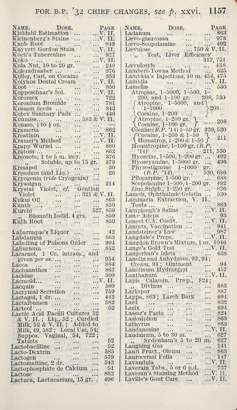 Name. Dose. Page Kjeldahl Estimation ... ...V. II. Kleinenberg’s Stains ... ...V. 11. Knob Root ... 849 Knyvett Gordon Stain ...V. II. Koch’s Tuberculins ... ... 927 Koko ...V. II. Kola Nut, 10 to 20 gr. ... 248 Koleradraaber ... ... 376 Koller, Carl, on Cocaine ... 333 Kolynos Dental Cream ...V. II. Koot ... ... ... ... 850 Koppeschaar’s Sol. ...V. II. Koromex ... 722 Koronium Bromide ... 781 Kossam Seeds ... ... 842 Kotex Sanitary Pads ... ... 440 Koumiss... ... ... 583 & V. II. Kousso, \ to \ oz. • • • Krameria . ...’ 862 Kreatinin . .,.V. II. Kramer’s Method ...V. II. Kjapp Wurzel ... ... 880 Kiatom ... ... 862 Kreosote, 1 to 5 m. incr. ... 376 Soluble, up to 15 gr. 379 Kresapol . ... 30 Kresolum (and Liq.) ... 26 Kryogenin {vide Cryogenin) • . ♦ Krysolgan ... 214 Krystal Violet, c/. Gentian Violet .321& V. II. Kukui Oil ... 863 Kunth ... ... ... 850 Kurchi ... ... 527, 859 ,, Bismuth Iodid. 4 grs. ... 859 Kutli Koot ... 850 Labarraque’s Liquor ... 42 Labdanum ... 863 Labelling of Poisons Order ... 994 Laburnum ... 852 Lacarnol, 1 Cc. in tram., and given per os. ... ... 954 Lacca ... ... , .•. ... 884 Lacbnanth.es ' ... ... 863 Lacidac ... ... 580 Lacmoid... ...V. II. Lacquin ... ... 580 Lacrymal Secretion ... 759 Lactagol, 1 dr. ... ... 443 Lactalbumen ... ... ... 582 Lacteol ... ... ... ... 52 Lactic Acid Bacilli Cultures 52 & V. II. ; Liq., .52 ; Curdled Milk, 52 & V. II. ; Added to Milk, 49, 582 ; Local Use, 54; Suppos. Vaginal, 54, 722; Tablets ... .. 52 Lactobacilline ... ... ... 52 Lacto-Dextrin ... .... 585 Lactogen ... ... ... 579 Lactomaltine, 2 dr. ... ... 543 Lactophosphate de Calcium ... 51 Lactose ... ... ... 863 Lactuca, Lactucarium, 15 gr. k 496 Dose. Name. Ladanum Lsevo-glaucosan Lsevo-Scopolamine Lmvulose ,, Test, Liver Page . 863 . 973 . 492 ... 750 & V. II. Efficiency 317, 751 Lsevulosyls . ... 438 Lambert-Towns Method ... 625 Lambkin’s Injections, 10 m. 454, 475 Lamblia ... ... ...V. II. Lamellae ... ... ... 530 Atropine, 1-5000, 1-500, 1- 200, and 1-100 gr. 208, 530 fAtropine, 1-5000, and) 1-1000 L Cocaine, 1-200 fAtropine, 1-200 gr. \Cocaine, 1-100 gr. Cocaine(K.P. ’14) 1—50 gr. f Cocaine, 1-200 & 1-50 \ \Homatrop, 1-200 & 1-50 / Homatropine, 1-100 gr. (B.P. ’14) ... 211 530 Hyoscine, 1-50*0,1-20*0gr. ... * 492 Hyoscyamine, 1-5000 gr. ... 496 Phvsostigmine 1-1000 gr. ' (B.P. ’14), ... 530, 686 Pilocarpine, 1-500 gr. ... 688 Scopolamine 1-500,1-200 gr. 492; Zinc Sulph., 1-250 gr. ... 826 } |208 ... 208 339, 530 211 Lamels, Ophthalmic Gelatin Laminaria Extraction, V. II Tents ... Lamplough’s Saline Lanai Adeps Lancet C.A. Coeltt. Lancets, Vaccination Landsteiner’s Law Langdale’s Preps. Langdon Brown’s Mixture, 1 Lange’s Gold Test Langerhan’s Islets Lanolin and Anhydrous, 93,94 Cream, 94 ; Ointment Lanolinum Hydrargyri Lanthanum .. Lapis Calamin. Pncp., ,, Divinus ... Larkspur Lappa, 863 ; Larch Bark Lard ... ... ... Larix ... Lassar’s Paste. Lasiosiphon ... ... Lathvrus Laudanosine Laudanum, 5 to 30 m. 824 Sydenham’s 5 to 20 m Laughing Gas Lauri Fruct., Oleum ... Laurocerasi Eolia Lavandula Laverain Tabs., 5 or 6 p.d. Laveran’s Staining Method Laville’s Gout Cure z. . 530j ! 863; .V. LL . 98 .V. II. . 941 . 987 .V. II. 1046 .V. II. . 638 .V, 94 457 II. V 388 887 694 832 694 824 863 863 II. 627 627 . 141 . 863 . 117 .V. II. . 737 .V. II. .V. II.