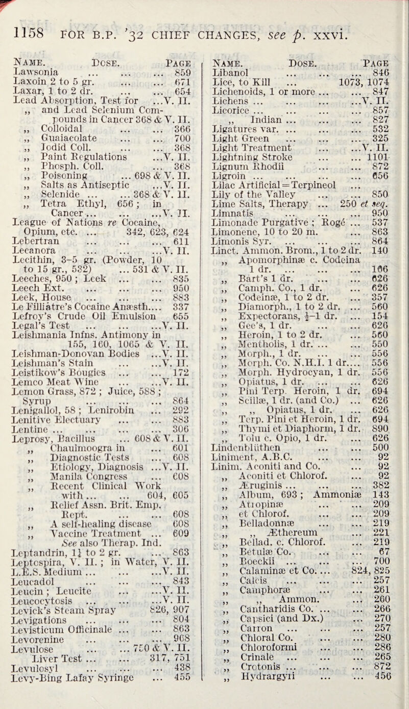Name. Lawsonia Laxoin 2 to Dose. 5 gr. Page 859 671 654 Lead Absorption, Test for ...V. II. 99 and Lead Selenium Com¬ pounds in Cancer 368 & V. II. 99 Colloidal ... 366 9 9 Guaiacolate ... 700 99 lodid Coll. ... 368 99 Paint Regulations ...V. II. 99 Phosph. Coll. ... 368 99 Poisoning 698 & V. II. 99 Salts as Antiseptic ...V. 11. 9 9 Selenide ... 368 & V. 11. 9 9 Tetra Ethyl, 656 ; in Cancer ... ...V. II. League of Nations re Cocaine, Opium, etc. ... 342,623,624 Lebertran ... 611 Lecanora .V. II. Lecithin, 3-5 gr. (Powder, 10 to 15 gr., 532) ... 531 &V. II. Leeches, 950; Leek ... ... 835 Leech Ext.950 Leek, House ... 883 Le Lilliatre’s Cocaine Anaesth.... 337 Lefroy’s Crude Oil Emulsion 655 Legal’s Test ... ... ...V. II. Leishmania Infns. Antimony in 155, 160, 1065 & V. II. Leishman-Donovan Bodies ...V. II. Leishman’s Stain ... ...V. II. Leistikow’s Bougies . 172 Lemco Meat Wine ... ...V. II. Lemon Grass, 872 ; Juice, 588 ; Syrup ... S64 Lenigallol, 58 ; Lenirobin ... 292 Lenitive Electuary . 883 Lentine ... ... ... ... 306 Leprosy, Bacillus ... 608&V. II. ,, Chaulmoogra in ... 601 ,, Diagnostic Tests ... 608 ,, Etiology, Diagnosis ...V. II. ,, Manila Congress ... 608 ,, Recent Clinical Work with... ... 604, ,, Relief Assn. Brit. Emp. Rept. A self-healing disease Vaccine Treatment ... See also Therap. Ind. Leptandrin, II to 2 gr. Leptospira, V. II.; in Water, \ L.E.S. Medium ... Leucadol Leucin ; Leucite Leucocytosis Levick’s Steam Spray Levigations Levisticum Officinale Levorenine Levulose Liver Test ... Levulosyl Levy-Bing Lafay Syringe 99 605 608 608 609 863 . II. ...V. II. ... 843 ...V. II. ...V. II. 826, 907 ... 804 ... 863 ... 968 II. 751 438 455 750 & V 31' Name. Dose. Page Libanol ... ... ... 846 Lice, to Kill ... 1073, 1074 Lichenoids, 1 or more ... 847 Lichens ... ... ... ..A r. IT. Licorice ... 857 9 9 Indian. 827 Ligatures var. ... 532 Light Green 325 Light Treatment ... ...\ r. II. Lightning Stroke 1101 Lignum Rhodii 872 Ligroin ... Lilac Artificial = Terpineol 656 Lily of the Valley 850 Lime Salts, Therapy ... 250 ct seq. Limnatis 950 Limonade Purgative ; Roge ... 537 Limonene, 10 to 20 m. 863 Limonis Syr. 864 Linct. Ammon. Brom., 1 to 2 dr. 140 99 Apomorphinae c. Codeina 1 dr JL vll • ••• ••• ••• 166 y y Bart’s 1 dr. 626 99 Camph. Co., 1 dr. 626 9 y Codeinae, 1 to 2 dr. 357 99 Diamorph., 1 to 2 dr. ... 560 9 9 Expectorans, 4-1 dr. Gee’s, 1 dr. 154 y y 626 y y Heroin, 1 to 2 dr. 560 y y Mentholis, 1 dr. ... 550 y 9 Morph., 1 dr. 556 y 9 Morph. Co. N.II.I. 1 dr_ 556 y 9 Morph. Hydrocyan, 1 dr. 556 y y Opiatus, 1 dr. 626 y y Pini Terp. Heroin, 1 dr. 694 y y Scillae, 1 dr. (and Co.) ... 626 y 9 ,, Opiatus, 1 dr. 626 y y Terp. Pini et Heroin, 1 dr. Thymi et Diaphorm, 1 dr. 694 9 9 890 9 9 Tolu c. Opio, 1 dr. 626 Lindenbl fit hen 500 Liniment, A.B.C. 92 Linim. Aconiti and Co. 92 y y Aconiti et Chlorof. 92 y 9 Airuginis ... 382 y y Album, 693 ; Ammoniae 143 9 y Atiopinae ... * ... 209 y 5 et Chlorof. . 209 y y Belladonnae 219 y y ,, iEthereum 221 v* 9 y Bcllad. c. Chlorof. 219 y y Betuiae Co. 67 y y Boeckii ... 700 y y Calaminae et Co.... 824 , 825 y y Caleis 257 99 Camphorae 261 y y ,, Ammon. 260 y y Cantharidis Co. ... 266 y y Capsid (and Dx.) 270 y y Carron 257 y y Chloral Co. 280 y y Chloroformi . 286 y y Crinale 265 y y Crctonis ... 872 99 Hydrargyri . 456