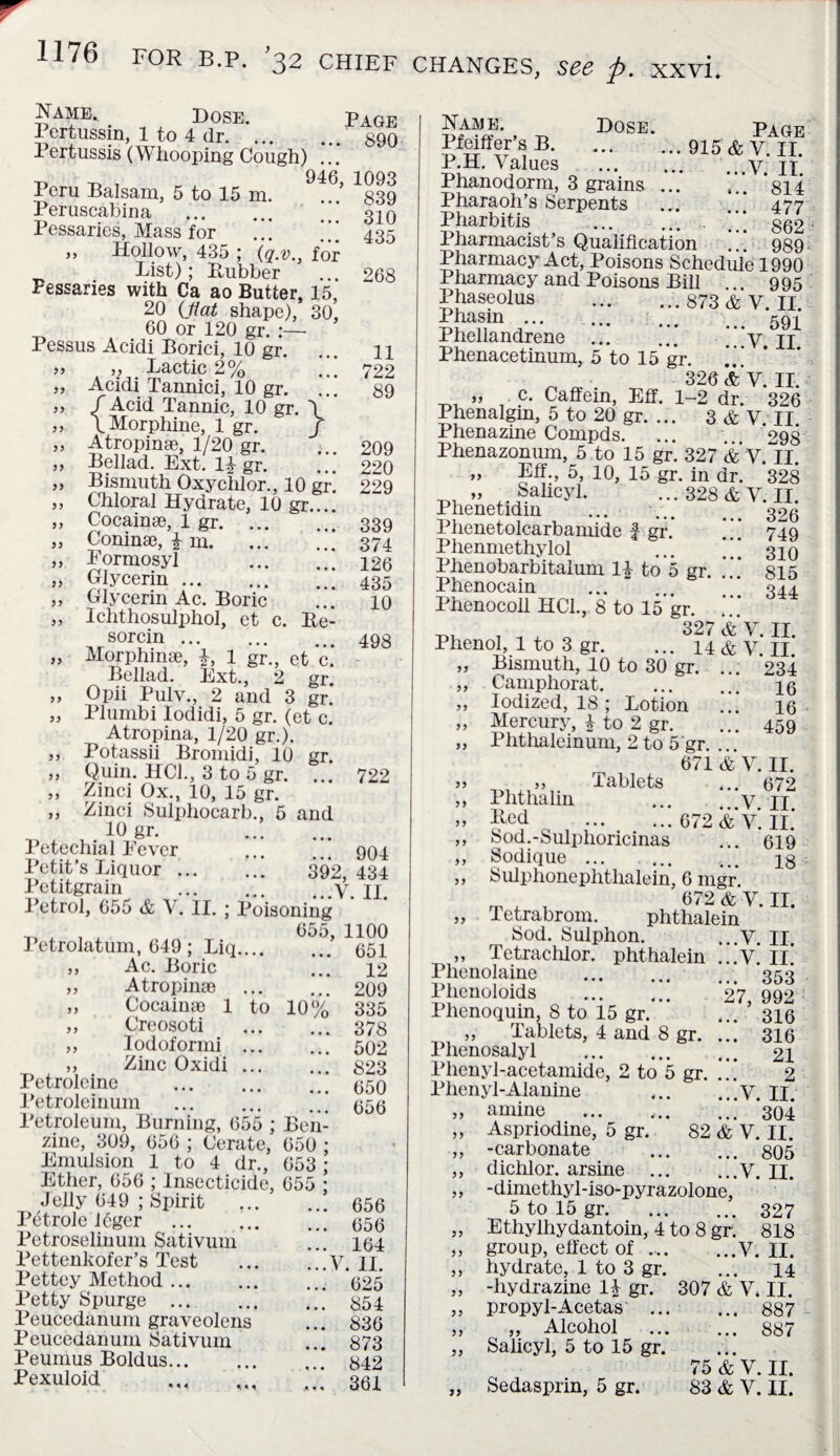 r 1176 FOR B.P. 32 chief changes, see p. xxvi. 99 99 99 99 99 99 99 99 99 99 99 99 99 99 Name. Bose. Page Pertussin 1 to 4 dr.890 Pertussis (Whooping Cough) ... -p t> , , , 946, 1093 Peru Balsam, 5 to 15 m. ... 839 Peruscabina ... ... 310 Pessaries, Mass for ..! 435 „ Hollow, 435 ; (q.v., for . List); Rubber ... 268 Pessaries with Ca ao Butter, 15, 20 (flat shape), 30, 60 or 120 gr. :— Pessus Acidi Borici, 10 gr. ... 11 A^-£actic2% ••• 722 Acidi Tannici, 10 gr. ... 89 /Acid Tannic, 10 gr. V \ Morphine, 1 gr. / Atropine, 1/20 gr. ... 209 Bellad Ext, li gr. ... 220 Bismuth Oxychlor., 10 gr. 229 Chloral Hydrate, 10 gr.... Cocainse, 1 gr. 339 Conmae, i m.374 Formosyl . 126 Glycerin.435 Glycerin Ac. Boric ... 10 Ichthosulphol, et c. Re¬ sorcin .498 Morphmae, 1 gr., et c. Bellad. Ext., 2 gr. „ Opii Pulv., 2 and 3 gr. „ PIumbi Iodidi, 5 gr. (et c. Atropina, 1/20 gr.). Potassii Bromidi, 10 gr. Quin. HCJ., 3 to 5 gr. ... 722 Zinci Ox., 10, 15 gr. Zinci Sulphocarb., 5 and 10 gr. . Petechial Eever .. 904 Petit’s Liquor. 392, 434 Petitgrain .y# 44 Petrol, 655 A V. II. ; Poisoning , 655, 1100 Petrolatum, 649 ; Liq. 651 „ Ac. Boric ... 12 „ Atropinae ... ... 209 Cocainae 1 to 10% 335 Creosoti . 378 Iodoformi. 502 „ Zinc Oxidi. 823 Petroleine . 650 Petroleinum . 656 Petroleum, Burning, 655 ; Ben¬ zine, 309, 656 ; Cerate, 650 ; Emulsion 1 to 4 dr., 653 ; Ether, 656 ; Insecticide, 655 ; Jelly 649 ; Spirit . 656 Petrole I6ger . 656 Petroselinum Sativum ... 164 Pettenkofer’s Test .V. II. Pettey Method.*625 Petty Spurge. 854 Peucedanum graveolens ... 836 Peucedanum Sativum ... 873 Peumus Boldus..* 842 Pexuloid ... ,,, 361 99 99 99 99 99 99 99 Page 915 & V. 11. ...V. II. ... 814 ... 477 ... 862 Name. Dose. Pfeiffer’s B. P.H. Values Phanodorm, 3 grains Pharaoh’s Serpents Pharbitis . Pharmacist’s Qualification ... 989 Pharmacy Act, Poisons Schedule 1990 Pharmacy and Poisons Bill ... 995 Phaseolus . 873 & V. II. Phasin. kqi Phellandrene ... ... .'y. h Phenacetinum, 5 to 15 gr. 326 &V. II. „ c. Caffein, Eff. 1-2 dr. 326 Phenalgm, 5 to 20 gr. ... 3 & V. II Phenazine Compds. ... . 298 Phenazonum, 5 to 15 gr. 327 & V II Eff., 5, 10, 15 gr. in dr. *328 Salicy 1. ... 328 & V. II. ... 326 ... 749 . 310 815 344 )) 99 Plienetidin . Plienetolcarbamide f gr. Phenmethylol ... * * * Phenobarbitalum 14 to 5 gr. .. * Phenocain Phenocoll HC1., 8 to 15 gr. m two 327 & V. II. Phenol 1 to 3 gr. ... 14 & V. II. Bismuth, 10 to 30 gr. ... 234 Campliorat. 49 Iodized, 18; Lotion ... 16 Mercury, 4 to 2 gr. ... 459 Phthaleinum, 2 to 5 gr. 671 & V. II. ,, Tablets ... 672 Phthalin ... y n Fed . 672 & V. II. Sod.-Sulphoricinas ... 619 Sodique. ... 43 Sulphonephtlialein, 6 mgr. „ . . 672 & V. II. Tetrabrom. phthalein Sod. Sulphon. ...V. II. ,, Tetrachlor. phthalein ...V. II Plienolaine .. 353 Plienoloids . Phenoquin, 8 to 15 gr. ,, Tablets, 4 and 8 gr. Phenosalyl . Plienyl-acetamide, 2 to 5 gr. Phenyl-Alanine amine Aspriodine, 5 gr. -carbonate 9 9 99 99 99 99 99 99 99 99 99 99 99 99 99 99 99 99 99 99 99 99 99 99 99 99 99 27, 992 .. 316 .. 316 21 2 ..V. II. ... 304 82 & V. II. 805 dichlor. arsine .V. II. -dimethyl-iso-pyrazolone, 5 to 15 gr.327 Ethylhydantoin, 4 to 8 gr. 818 group, effect of.V. II. hydrate, 1 to 3 gr. ... 14 -hydrazine 14 gr. 307 & V* II. propyl-Acetas . 887 „ Alcohol ... ... 887 Salicy 1, 5 to 15 gr. 75 & V. II.