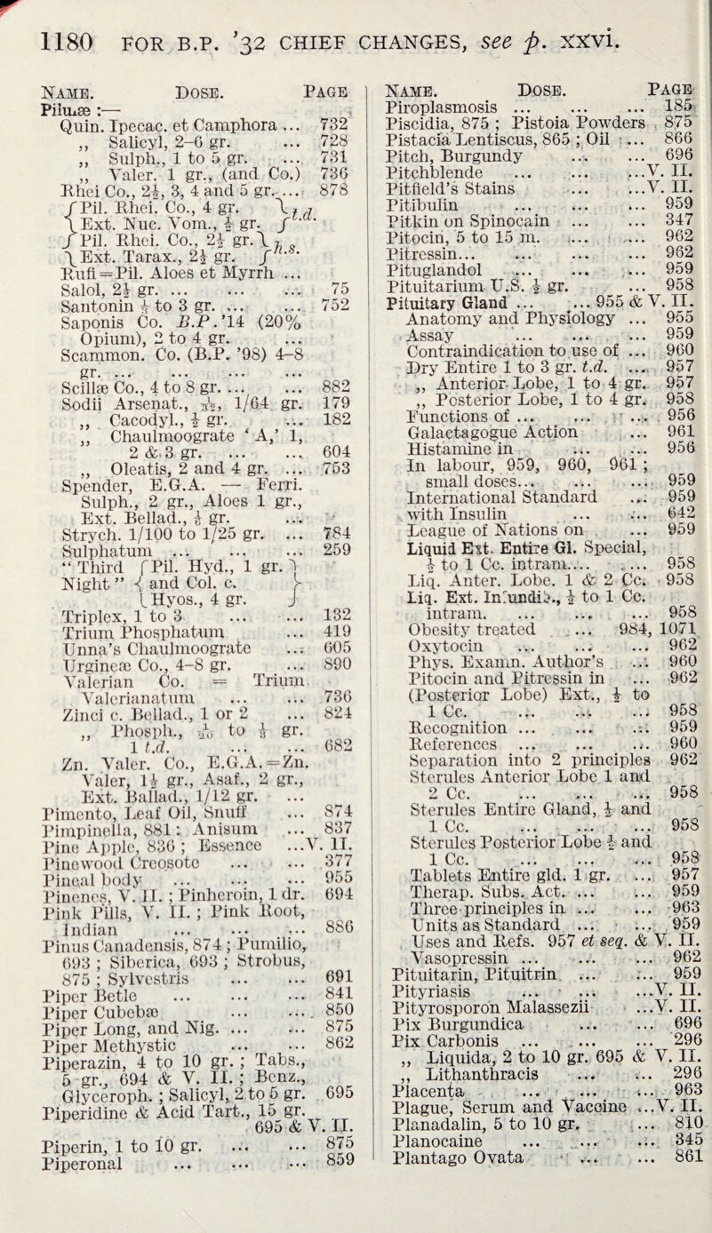 Name. Dose. Page Pilmae :— Quin. Ipecac, et Camphora ... 732 „ Salicyl, 2-6 gr. ... 728 ,, Sulph., 1 to 5 gr. ... 731 ,, Yaler. 1 gr., (and Co.) 736 Bhei Co., 24, 3, 4 and 5 gr. ... 878 /Pil. Bhei. Co., 4 gr. \f , \Ext. Nuc. Vom., 1- gr. S / Pil. Bhei. Co., 2£ gr.\ 7 B \Ext. Tarax., 2^ gr. S ’ Bufi=Pil. Aloes et Myrrh ... Salol, 24 gr. 75 Santonin 4 to 3 gr. ... ... 752 Saponis Co. B.P.' 14 (20% Opium), 2 to 4 gr. Scammon. Co. (B.P. ’98) 4-8 gr. ... ... ... ... Scillse Co., 4 to 8 gr. ... ... 882 Sodii Arsenat., />, 1/64 gr. 179 ,, Cacodyl., i gr. ... 182 ,, Chaulmoograte * A,’ 1, 2 &.3 gr. ... ..., 604 ,, Oleatis, 2 and 4 gr. .... 753 Spender, E.G.A. — Eerri. Sulph., 2 gr., Aloes 1 gr., Ext. Bellad., $ gr. Strych. 1/100 to 1/25 gr. ... 784 Sulphatum ... . 259 “ Third f Pil. Hyd., 1 gr. 1 Night ” i and Col. c. V IHyos., 4 gr. J Triplex, 1 to 3 ... ... 132 Trium Phosphatum ... 419 TJnna’s Chaulmoograte ... 605 TJrgineoe Co., 4-8 gr. > ... 890 Valerian Co. = Trium Valerianatum ... ... 736 Zinci c. Bellad., 1 or 2 ... 824 „ Phosph., t/j to i gr. 1 t.d.682 Zn. Valer. Co., E.G.A. =Zn. Valer, 14 gr., Asaf., 2 gr., Ext. Ballad., 1/12 gr. rimento, Leaf Oil, Snuff ... 874 Pimpinella, 881: Anisum ... 837 Pine Apple, 836 ; Essence ...V. II. Pinewood Creosote . 377 Pineal body ... ... ••• 655 Pinenes, V. II.; Pinheroin, 1 dr. 694 Pink Pills, V. II.; Pink Boot, Indian ... ••• ••• 886 Pinus Canadensis, 874 ; Pumilio, 693 ; Siberica, 693 ; Strobus, 875 ; Sylvestris . 691 Piper Betle ... ... ... 841 Piper Cubebse ... .... 850 Piper Long, and Nig. 875 Piper Methystic . 862 Piperazin, 4 to 10 gr. ; Tabs., 5 gr., 694 & V. II. ; Benz., Glyceroph. ; Salicyl, 2 to 5 gr. 695 Piperidine & Acid Tart., 15 gr. 695 & V. II. Piperin, 1 to i0 gr. ... ... 875 Piperonal ... ... ••• 859 Name. Dose. Page Piroplasmosis ... ... ... 185 Piscidia, 875 ; Pistoia Powders 875 Pistacia Lentiscus, 865 ; Oil ... 866 -  “ ' ..696 ..V. II. ..V. II. .. 959 .. 347 .. 962 .. 962 .. 959 .. 958 955 & V. II. Pitch, Burgundy Pitchblende Pitfleld’s Stains Pitibulin Pitkin on Spinocain Pitocin, 5 to 15 m. Pitressin... Pituglandol Pituitarium U.S Pituitary Gland i gr. Anatomy and Physiology ... 955 Assay ... . 959 Contraindication to use of ... 960 Dry Entire 1 to 3 gr. t.d. 957 ,, Anterior Lobe, 1 to 4 gr. 957 ,, Posterior Lobe, 1 to 4 gr. 958 Eunctions of ... ... ... 956 Galactagogue Action ... 961 Histamine in ... ... 956 In labour, 959, 960, 961 ; small doses... ... ... 959 International Standard ... 959 with Insulin ... ... 642 League of Nations on ... 959 Liquid Ext. Entire Gl. Special, 4 to 1 Cc. intram.... .... 958 Liq. Anter. Lobe. 1 & 2 Cc. 958 Liq. Ext. InhmdiA, 4 to 1 Cc. intram. ... ... ... 958 Obesity treated ... 984, 1071 Oxytocin ... ... ... 962 Phys. Examn. Author’s ... 960 Pitocin and Pitressin in ... 962 (Posterior Lobe) Ext., 4 to 1 Cc, ... .A ... 958 Becognition ... ... .;. 959 Beferences ... ... 960 Separation into 2 principles 962 Sterules Anterior Lobe 1 and 2 Cc. ... ..958 Sterules Entire Gland, i and 1 Cc. .. ... 958 Sterules Posterior Lobe 4 and 1 Cc. ... ... ... 958 Tablets Entire gld. 1 gr. ... 957 Therap. Subs. Act. ... ... 959 Three principles in ... ... 963 Units as Standard ... ... 959 Uses and Befs. 957 et seq. & V. IT, Vasopressin ... ... ... 962 Pituitarin, Pituitrin. ... ... 959 Pityriasis ... ... ...V. II. Pityrosporon Malassezii ...V. II. Pix Burgundica ... ... 696 Pix Carbonis . ... 296 ,, Liquida, 2 to 10 gr. 695 & V. II. ,, Lithanthracis ... ... 296 Placenta ... ... ... 963 Plague j Serum and Vaccine ...V. II. Planadalin, 5 to 10 gr. ... 810 Planocaine ... -...• • .;. 345 Plantago Ovata . 861
