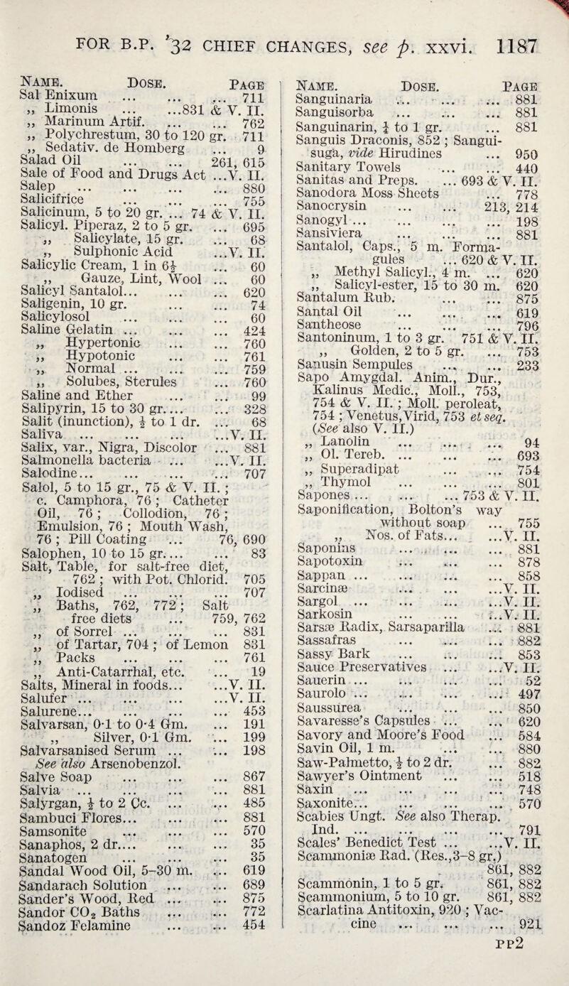 Name. Dose. Paoe Sal Enixum ... 711 „ Limonis .831 & V. II. „ Marinum Artif.762 „ Polychrestum, 30 to 120 gr. 711 „ Sedativ. de Homberg ... 9 Salad Oil . 261, 615 Sale of Food and Drugs Act ...V. II. Salep .880 Salicifrice . 755 Salicinum, 5 to 20 gr. ... 74 & Y. II. Salicyl. Piperaz, 2 to 5 gr. ... 695 „ Salicylate, 15 gr. ... 68 „ Sulphonic Acid ...Y. II. Salicylic Cream, 1 in 64 ... 60 „ Gauze, Lint, Wool ... 60 Salicyl Santalol. 620 Saligenin, 10 gr. . 74 Salicylosol . 60 Saline Gelatin. 424 „ Hypertonic . 760 „ Hypotonic . 761 „ Normal.759 ,, Solubes, Sterules ... 760 Saline and Ether . 99 Salipyrin, 15 to 30 gr. 328 Salit (inunction), \ to 1 dr. ... 68 Saliva .V. II. Salix, var., Nigra, Discolor ... 881 Salmonella bacteria .Y. II. Salodine. ... 707 Saiol, 5 to 15 gr., 75 & V. II. ; c. Camphora, 76; Catheter Oil, 76 ; Collodion, 76; Emulsion, 76 ; Mouth Wash, 76 ; Pill Coating 76, 690 Salophen, 10 to 15 gr.... 83 Salt, Table, for salt-free diet. 762 : with Pot. Chlorid. 705 „ Iodised ... 707 ,, Baths, 762, 772; Salt free diets 759, 762 ,, of Sorrel. ... 831 „ of Tartar, 704 : of Lemon 831 ,, Packs . ... 761 ,, Anti-Catarrhal, etc. ... 19 Salts, Mineral in foods... ...V. II. Salufer. ...Y. II. Salurene... ... 453 Salvarsan, 0T to 0*4 Gm. ... 191 ,, Silver, 0-1 Gm. ... 199 Salvarsanised Serum ... ... 198 See also Arsenobenzol. Salve Soap . ... 867 Salvia ... 881 Salyrgan, | to 2 Cc. ... „.. 485 Sambuci Flores. ... 881 Samsonite ... 570 Sanaphos, 2 dr. 35 Sanatogen ... 35 Sandal Wood Oil, 5-30 m. ... 619 Sandarach Solution ... 689 Sander’s Wood, lied ... ... 875 Sandor C02 Baths ... 772 Sandoz Felamine ... 454 Name. Dose. Page Sanguinaria ... 881 Sanguisorba . ... 881 Sanguinarin, % to 1 gr. ... 881 Sanguis Draconis, 852 ; Sangui- suga, vide Hirudines ... 950 Sanitary Towels . 440 Sanitas and Preps. ... 693 & V. II. Sanodora Moss Sheets ... 778 Sanocrysin . 213, 214 Sanogyl. 198 Sansiviera . ... 881 Santalol, Caps., 5 m. Forma- gules ...620&V.II. „ Methyl Salicyl., 4 m. ... 620 „ Salicyl-ester, 15 to 30 m. 620 Santalum Pub. 875 Santal Oil . ... 619 Santheose . 796 Santoninum, 1 to 3 gr. 751 & Y. II. „ Golden, 2 to 5 gr. ... 753 Sanusin Sempules ... ... 233 Sapo Amygdal. Anim., Dur., Kalinus Medic., Moll., 753, 754 & Y. II. ; Moll, peroleat, 754 ; Venetus,Virid, 753 etseq. (See also V. II.) „ Lanolin ... ... ... 94 „ 01. Tereb. 693 „ Superadipat ... 754 „ Thymol . ... 801 Sapones. ... 753 & V. II. Saponification, Bolton’s way without soap ... 755 ,, Nos. of Fats... ...V. II. Saponins ... . ... 881 Sapotoxin ... 878 Sappan . ... 858 Sarcinse . ...Y. II. Sargol . ...V. II. Sarkosin . f..V. II. Sarsse Radix, Sarsaparilla ... 881 Sassafras . ... 882 Sassy Bark . ... 853 Sauce Preservatives ... ...V. II. Sauerin. ... 52 Saurolo ... ... 497 Saussurea . ... 850 Savaresse’s Capsules ... ... 620 Savory and Moore’s Food ... 584 Savin Oil, 1 m. ... 880 Saw-Palmetto, \ to 2 dr. ... 882 Sawyer’s Ointment ... 518 Saxin ... 748 Saxonite... ... 570 Scabies Ungt. See also Therap. Ind. ... ... ... ... 791 Scales’ Benedict Test ... ...Y. II. Scammonise Rad. (Res., 3- 8 gr.) 861, 882 Scammonin, 1 to 5 gr. 861, 882 Scammonium, 5 to 10 gr. 861, 882 Scarlatina Antitoxin, 920 : ; Vac- cine ... 921 pp2