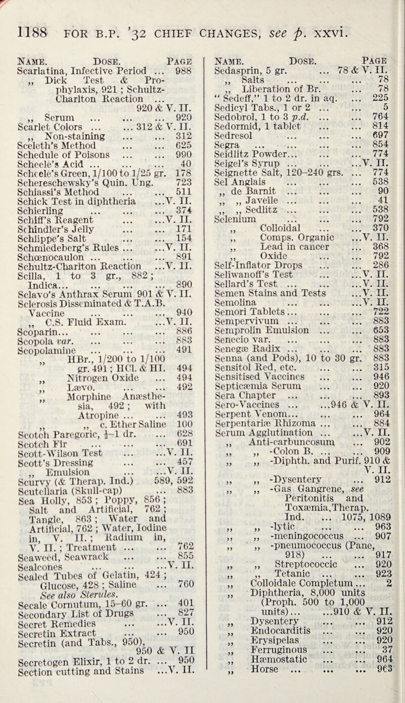 920 II. 312 625 990 40 178 723 511 II. . 374 .V. II. . 171 . 154 .V. II. . 891 .V. II. 890 .A Name. Dose. Page Scarlatina, Infective Period ... 988 ,, Dick Test & Pro¬ phylaxis, 921 ; Schultz- Charlton Reaction ... 920 & V. II. ,, Serum . Scarlet Colors ... ...312&A ,, Non-staining . Sceleth's Method Schedule of Poisons Scheele’s Acid ... Scheele’s Green, 1/100 to 1/25 gr. Schereschewsky’s Quin. Ung. Schiassi’s Method Schick Test in diphtheria Schierling Schiff’s Reagent Schindler’s Jelly Schlippe's Salt Schmiedeberg’s Rules ... Schcenocaulon ... Schultz-Charlton Reaction Scilla, 1 to 3 gr., 882 Tnrl icfl Sclavo’s Anthrax Serum 901 & V. II. Sclerosis Disseminated & T.A.B. Vaccine ... ... ... 940 ,, C.S. Fluid Exam. ...V. II. Scoparin... ... ... ... 886 Scopola var. ... ... ... 883 Scopolamine ... ... ... 491 „ HBr., 1/200 to 1/100 gr. 491; HC1. & HI. „ Nitrogen Oxide ,, La3\ro. Morphine Anaesthe¬ sia, 492; with Atropine ... ft ,, c. Ether Saline Scotch Paregoric, 1-1 dr. Scotch Fir . Scott-Wilson Test .A7 Scott’s Dressing . ,, Emulsion .V Scurvy (& Therap. Ind.) 589, 592 Scutellaria (Skull-cap) ... 883 Sea Holly, 853 ; Poppy, 856 ; Salt and Artificial, 762; Tangle, 863; Water and Artificial, 762 ; Water, Iodine in, V. II. ; Radium in, V. II. ; Treatment. Seaweed, Seawrack Sealcones . Sealed Tubes of Gelatin, 424 Glucose, 428 ; Saline See also Sterules. Secale Cornutum, 15-60 gr. .. Secondary List of Drugs Secret Remedies Secretin Extract Secretin (and Tabs., 950), 950 & V. II Secretogen Elixir, 1 to 2 dr. ... 950 Section cutting and Stains ...V. II. 494 494 492 493 100 628 691 . II. 457 . II. . 762 . 855 .V. II. ! 760 . 401 . 827 .V. II. . 950 Name. Dose. Page Sedasprin, 5 gr. ... 78 <fc V. II. ,, Salts ... ... ... 78 ,, Liberation of Br. ... 78 “ Sedeff,” 1 to 2 dr. in aq. ... 225 Sedicyl Tabs., 1 or 2 ... 5 Sedobrol, 1 to 3 p.d. ... ... 764 Sedormid, 1 tablet ... 814 Sedresol ... 697 Segra ... 854 Seidlitz Powder. ... 774 Seigel’s Syrup. ...V. II. Seignette Salt, 120-240 grs. ... 774 Sel Anglais ... 538 „ de Barnit. ... 90 „ ,, Javelle. ... 41 ,, ,, Sedlitz. ... 538 Selenium ... 792 ,, Colloidal ... 370 ,, Comps. Organic ...V. II. ,, Lead in cancer ... 368 ,, Oxide ... 792 Self-Inflator Drops ... 286 Seliwanoff’s Test ...V. II. Sellard’s Test. ... ...V. II. Semen Stains and Tests ...V. II. Semolina ...V. II. Semori Tablets... ... 722 Sempervivum. ... 883 Semprolin Emulsion ... ... 653 Senecio var. ... 883 Senegae Radix ... ... 883 Senna (and Pods), 10 to 30 gr. 883 Sensitol Red, etc. ... 315 Sensitised Vaccines ... 946 Septicaemia Serum ... 920 Sera Chapter . ... 893 Sero-Vaccines ... ...946 & V. II. Serpent Venom. ... 964 Serpentariae Rhizoma ... ... 884 Serum Agglutination ... ...V. II. ,, Anti-carbuncosum ... 902 ,, ,, -Colon B. ... ... 909 ,, ,, -Diphth. and Purif. 910 & V. II. „ „ -Dysentery ... 912 ,, ,, -Gas Gangrene, see Peritonitis and Toxaemia, Therap. Ind. ... 1075, 1089 „ -lytic . 963 ,, -meningococcus ... 907 ,, -pneumococcus (Pane, 918) 917 ,, Streptococcic ... 920 ,, Tetanic ... ... 923 Colloidale Completum... 2 Diphtheria, 8,000 units (Proph. 500 to 1,000 units)... ...910 & V. II. Dysentery . 912 Endocarditis ... ... 920 Erysipelas ... ... 920 Ferruginous . 37 Haemostatic . 964 Horse . 963