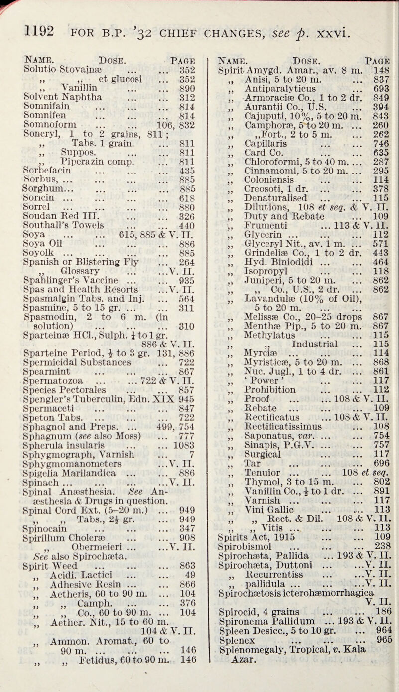 Name. Hose. Page Solutio Stovainae . 352 ,, ,, et glucosi ... 352 ,, Vanillin . 890 Solvent Naphtha . 312 Somnifain * 814 Somnifen ... ... ... 814 Somnoform . 106, 832 Soneryl, 1 to 2 grains, 811 ; „ Tabs. 1 grain. ... 811 ,, Suppos. . 811 ,, Piperazin comp. ... 811 Sorbefacin . 435 Sorbus,.885 Sorghum.885 Soncin. 618 Sorrel .880 Soudan Red III. . 326 Southall’s Towels ... ... 440 Soya . 615, 885 & V. II. Soya Oil 886 Soyolk.885 Spanish or Blistering Fly ... 264 ,, Glossary .V. II. Spahlinger’s Vaccine. 935 Spas and Health Resorts ...V. II. Spasmalgin Tabs, and Inj. ... 564 Spasmine, 5 to 15 gr. ... ... 311 Name. Hose. Page Spirit Amygd. Amar., av. 8 m. 148 ,, Anisi, 5 to 20 m. ... 837 ,, Antiparalyticus ... 693 ,, Armoraciae Co., 1 to 2 dr. 849 ,, Aurantii Co., U.S. ... 394 ,, Cajuputi, 10%, 5 to 20 m. 843 ,, Camphorae, 5 to 20 m. ... 260 ,, ,,Fort., 2 to 5 m. ... 262 ,, Capillaris 746 ,, Card Co. 635 ,, Chloroformi, 5 to 40 m. ... 287 ,, Cinnamomi, 5 to 20 m. ... 295 ,, Coloniensis ... ... 114 ,, Creosoti, 1 dr.378 ,, Henaturalised ... ... 115 ,, Bilutions, 108 et seq. & V. II. ,, Buty and Rebate ... 109 ,, Frumenti ...113&V. II. ,, Glycerin. 112 ,, Glyceryl Nit., av. 1 m. ... 571 ,, Grindeliae Co., 1 to 2 dr. 443 ,, Hyd. Biniodidi. 464 ,, Isopropyl 118 ,, Juniperi, 5 to 20 m. ... 862 ,, ,, Co., U.S., 2 dr. ... 862 ,, Lavandulae (10% of Oil), 5 to 20 m. Spasmodin, 2 to 6 m. (in solution) . 310 Sparteinae HC1., Sulph. i to 1 gr. 886 & V. II. Sparteine Period, £ to 3 gr. 131, 886 Spermicidal Substances ... 722 Spearmint . 867 Spermatozoa ... ... 722 & V. II. Species Pectorales . 857 Spenglcr’s Tuberculin, Edn. XIX 945 ... 847 ... 722 499, 754 ... 777 ... 1083 7 ...V. II. ... 886 ...V. II. An- Spermaceti Speton Tabs. Sphagnol and Preps. ... Sphagnum (see also Moss) Spherula insularis Sphygmograph, Varnish Sphygmomanometers Spigelia Marilandica ... Spinach ... Spinal Anaesthesia. See aesthesia & Drugs in question. Spinal Cord Ext. (5-20 m.) ... 949 ,, „ Tabs., 2£ gr. ... 949 Spinocain ... 347 Spirillum Cholerae . 908 ,, Obermeieri.V. II. See also Spirochaeta. Spirit Weed ... ... ... 863 Acidi. Lactici ... ... 49 Adhesive Resin. 866 Aetheris, 60 to 90 m. ... 104 ,, Camph. ... ... 376 ,, Co., 60 to 90 m. ... 104 Aether. Nit., 15 to 60 m. 104 & V. II. Ammon. Aromat., 60 to 90 m. ... ... ... 146 Fetidus, 60 to 90 m. 146 yy yy yy yy yy yy yy yy yy yy yy yy yy yy yy yy yy yy yy yy yy yy yy Melissse Co., 20-25 drops Menthae Pip., 5 to 20 m. Methylatus . ,, Industrial Myrciae . Myristicae, 5 to 20 m. Nuc. Jugl., 1 to 4 dr. ... ‘ Power * . Prohibition Proof Rebate ... Rectilicatus Rectiflcatissimus Saponatus, var. , Sinapis, P.G.V. . Surgical Tar 867 867 115 115 114 868 861 117 ... 112 108 & V. II. ... 109 108 & V. II. ... 108 ... 754 ... 757 ... 117 ... 696 ,, Tenuior ... ... 108 et seq. ,, Thymol, 3 to 15 m. ... 802 ,, Vanillin Co., £ to 1 dr. ... 891 ,, Varnish ... ... ... 117 ,, Vini Gallic ... ... 113 ,, „ Rect. & Dil. 108 & V. II. ,, ,, Vitis ... . 113 Spirits Act, 1915 ... ... 109 Spirobismol ... ... ... 238 Spirochaeta, Pallida ... 193 & V. II. Spirochaeta, Huttoni ... ...V. II. ,, Recurrentiss ... ...V. II. ,, pallidula ... .V. II. Spirochaetosisicterohaemorrhagica V. II. Spirocid, 4 grains ... ... 186 Spironema Pallidum ... 193 & V. II. Spleen Desicc., 5 to 10 gr. ... 964 Splenex ... ... ... 965 Splenomegaly, Tropical, v. Kala Azar.