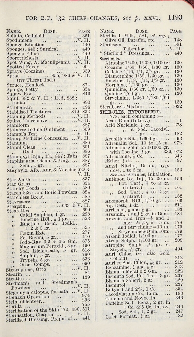 Name. Bose. Page Splints, Celluloid . 361 Spodumene ... ... ...V. II. Sponge Eduction ... ... 440 Sponges, 440 ; Surgical ... 440 Spongio Piline . 440 Sporotrichosis ... ... ...V. II. Spot Wing, A. Maculipennis ...V. II. Spotted Fever ... ... ... 904 Sprays (Cocaine) ... ... 339 Sprue ... ... 855, 986 & V. II. (see Therap Ind.) Spruce, Hemlock Spurge, Petty Squaw Root Squill 882 & V. II Indian Stabilarsan . Stabilised Tinctures ... Staining Methods Stains, To remove Staniform Stainless Iodine Ointment Stamm's Test ... Stamp Medicine Concession Stannum Stanni Oleas ,, Oxid ... ... ... Stannoxyl Injn., 431, 887 ; Tabs Staphisagrise Oieum & Ung. ... 874 ... 854 ... ... 846 Red, 882 ; ... ... 890 . 198 819, 832 .V. II. .V. II. ... 887 ... 509 ...y. 11. ...v. 11. ... 886 ... 601 886 887 887 ,, Sem., 1 gr. . 887 Staphylo. Alb., Aur. & Vaccine 922 & Y. II Star Anise . Star Grass . Starchy Foods. Starch, 836 ; and Boric. Powders Starchless Bread . Stavesacre ... ... Steapsin... ... ...633 & V. II. Stearettes ... ••• ••• 690 Calcii Sulphidi, 1 gr. Emetine HC1., i I gr. ... Emetine Bisin. lodid., 1, 2 & 3 gr. Faexin Ext. Fel Bovini, 5 gr. Iodo-Ray 0-3 & 0-5 Gm. Magnesium Peroxid., 3 gr. Sod. Ricinoleate, 5 gr. Sulphur, 5 gr. Trypsin, 5 gr. Other Comps. Stearoptene, Otto Stearin ... Steatite ... Stedman’s and Powders Stegomyia calopus, fasciata Steinach Operation Steinkohlenteer. Sterilla 3) 33 33 33 33 33 33 33 33 33 33 837 834 580 824 585 887 258 523 525 277 410 675 490 618 790 .. 636 .. 690 ..V. II. .. 84 .. 139 Steedman’s ...V. II. .V. II. . 974 . 296 . 755 Sterilisation of the Skin 470, 480, 511 Sterilisation, Chapter Sterilised Dressing, Prepn. ol ..V. II. .. 441 Name. Dose. Page Sterilised Milk, 581, et seq. ; Olive Oil, Paraffin, etc. ... 148 Sterilisers ... ... ... 581 ,, Tubes for ... ...V. II. “ Steriloid ” Dressings. 440 Steriloids. Atropine 1/400,1/200,1/100 gr. 130 Cocaine 1/60, 1/50, 1/30 gr. 130 Codeine 1/16, 1/4, 2/7 gr. ... 130 Diamorphine 1/50, 1/30 gr.... 130 Emetine, 1/18, 1/14, 1/9 gr. 130 Morphine, 1/160 gr. ... ... 130 Quinidine, 1/60 gr. 1/50 gr.... 130 Quinine 1/60 gr. ... ... 130 Strychnine, 1/360,1/180,1/90 gr. ... ... ... ... 130 Sternberg’s Mixture .1032 STER0LES, HYPODERMIC. 778, each containing :— Acac. Gum (Intrav.) ... 1 Acid Nucleinic, f gr. ... 278 ,, „ c. Sod. Cacodyl, 1 gr. ... ... 182 Aconitine Nit., 1/600 gr. ... 93 Adrenalin Sol., 10 to 15 m. 972 Adrenalin Solution 1/1000 gr. with Cocaine, § gr. 339, 972 Adreucaine, £ Cc. ... ... 343 JEther, \ dr. 97 Amyl Nitrite, 15 m., hyp. dose, 1 to 5 m. ... ... 153 See also Sterules, Inhalation. Antimon Ox. Inj., 15, 30 m. 156 „ Pet. Tart., I to 2 gr. (Intrav.) ... ... 161 „ Sod. Tart., £ to 2 gr. (Intrav.) ... ... 162 Apomorph. HC1., 1/10 gr. ... 166 Aq. Best., 1 dr.211 Arrhenal, i and | gr. ... 183 Arsamin, j- and i gr. in 15 m. 184 Arsenic and Iron = £ and 1 mgr. As203 in 15 m. 178 ,, and Strychnine = 10 m. 179 ,, Strychnine&Quin.lOm. 179 Arsenii lodidi, 1/100 gr. ... 177 Atrop. Sulph., l/IOO gr. ... 208 Atropine Sulph. Too gr* c* Strych., /s gr.494 Auri Chlor. (see also Gold Colloid) . 212 Auri et Sod. Chlor., ^ gr. ... 212 Benzamine, I and i gr. ... 343 Bismuth Metal 0-2 Gm. ... 222 Bismuth Sod. Pot. Tart. 3 gr. 237 Bismuth Salicyl, 2 gr. ... 229 Bismutol ... ... ••• 237 Butyn 1 and 2%, 1 Cc. ... 354 Cacodylatum Co., 15 m. ... 183 Caffeine and Novocain ... 346 Caffeine Sod. Benz., 2 gr. in 1 Cc. & 5 Cc. Intrav. 246 „ Sod. Sal., 1, 2 gr. ... 247 Calcii Format., f gr. ... 32