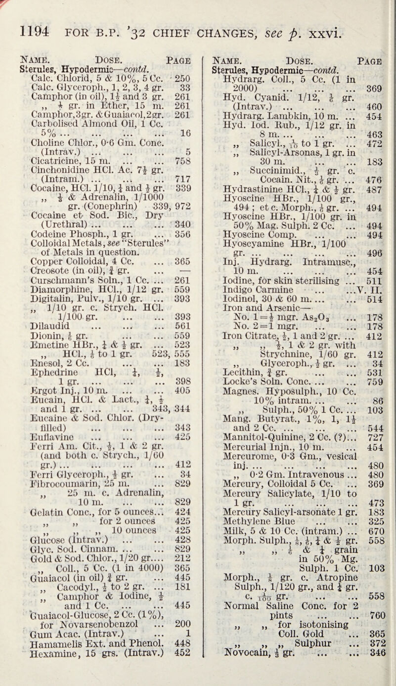 Name. Dose. Page Sterules, Hypodermic—contd. Calc. Chlorid, 5 & 10%, 5 Cc. 250 Calc. Glyceroph., 1, 2, 3, 4 gr. 33 Camphor (in oil), 1^ and 3 gr. 261 ,, 4 gr. in Ether, 15 m. 261 Camphor,3gr. &Guaiacol,2gr. 261 Carbolised Almond Oil, 1 Cc. no/ Choline Chlor.! 0*6 Gm. Cone! (Intrav.) ... ... ... 5 Cicatricine, 15 m. ... ... 758 Cinchonidine HC1. Ac. 7£ gr. (Intram.) ... 717 Cocaine, HC1.1/10, £ and £ gr. 339 ,, £ & Adrenalin, 1/1000 gr. (Conephrin) 339, 972 Cocaine eh Sod. Bic., Dry (Urethral). 340 Codeine Phosph., 1 gr. ... 356 Colloidal Metals, see “Sterules” of Metals in question. Copper Colloidal, 4 Cc. ... 365 Creosote (in oil), £ gr. ... — Curschmann’s Soln., 1 Cc. ... 261 Diamorphine, HC1., 1/12 gr. 559 Digitalin, Pulv., 1/10 gr. ... 393 „ 1/10 gr. c. Strych. HC1. 1/100 gr. . 393 Dilaudid ... ... ... 561 Dionin, £ gr. 559 Emetine HBr., £ & £ gr. ... 523 „ HC1., £ to 1 gr. 523, 555 Enesol, 2 Cc. 183 Ephedrine HC1, £, £, 1 gr. ... 398 Ergot Inj., 10 m. ... ... 405 Eucain, HC1. & Pact., £, £ and 1 gr. 343, 344 Eucaine & Sod. Chlor. (Dry- lilled) .343 Euflavine ... ... ... 425 Eerri Am. Cit., £, 1 & 2 gr. (and both c. Strych., 1/60 gr.) ... ... 412 Eerri Glyceroph., £ gr. ... 34 Eibrocoumarin, 25 m. ... 829 „ 25 m. c. Adrenalin, 10 m. ... ... 829 Gelatin Cone., for 5 ounces... 424 ,, ,, for 2 ounces 425 ,, ,, ,, 10 ounces 425 Glucose (Intrav.) . 428 Glyc. Sod. Cinnam. 829 Gold & Sod. Chlor., 1/20 gr.... 212 „ Coll., 5 Cc. (1 in 4000) 365 Guaiacol (in oil) £ gr. ... 445 „ Cacodyl., £ to 2 gr. ... 181 „ Camphor & Iodine, £ and 1 Cc. ... ... 445 Guaiacol-Glucose, 2 Cc. (1%), for Novarsenobenzol ... 200 Gum Acac. (Intrav.) ... 1 Hamamelis Ext. and Phenol. 448 Hexamine, 15 grs. (Intrav.) 452 Name. Dose. Page Sterules, Hypodermic—contd. Hydrarg. Coll., 5 Cc. (1 in 2000) 369 Hyd. Cyanid. 1/12, £ gr. (Intrav.) . 460 Hydrarg. Lambkin, 10 m. ... 454 Hyd. lod. Bub., 1/12 gr. in 8 m. 463 „ Salicyl., & to 1 gr. ... 472 ,, Salicyl-Arsonas, 1 gr. in 30 m. . 183 ,, Succinimid., £ gr. c. Cocain. Nit., £ gr. ... 476 Hydrastinine HC1., £ & £ gr. 487 Hyoscine HBr., 1/100 gr., 494; et c. Morph., £ gr. ... 494 Hyoscine HBr., 1/100 gr. in 50% Mag. Sulph. 2 Cc. ... 494 Hyoscine Comp.494 Hyoscyamine HBr., 1/100 gr.496 Inj. Hydrarg. Intramusc., 10 m. . 454 Iodine, for skin sterilising ... 511 Indigo Carmine .V. II. lodinol, 30 & 60 m. 514 Iron and Arsenic— No. 1 —£ mgr. As203 ... 178 No. 2 = 1 mgr.178 Iron Citrate, £, 1 and 2 gr. ... 412 „ „ £, 1 & 2 gr. with Strychnine, 1/60 gr. 412 „ Glyceroph., £ gr. ... 34 Lecithin, £ gr. . 531 Locke’s Soln. Cone. 759 Magnes. Hyposulph., 10 Cc. 10% intram. 86 ,, Sulpli., 50% 1 Cc. ... 103 Mang. Butyrat., 1%, 1, 1£ and 2 Cc. 544 Mannitol-Quinine, 2 Cc. (?)... 727 Mercurial Injn., 10 m. ... 454 Mercurome, 0-3 Gm., vesical inj.480 ,, 0-2 Gm. Intravenous ... 480 Mercury, Colloidal 5 Cc. ... 369 Mercury Salicylate, 1/10 to 1 gr. . ... 473 Mercury Salicyl-arsonate 1 gr. 183 Methylene Blue . 325 Milk, 5 & 10 Cc. (intram.) ... 670 Morph. Sulph., £, £, £ & £ gr. 558 „ „ £ & £ grain in 50% Mg. Sulph. 1 Cc. 103 Morph., £ gr. c. Atropine Sulph., 1/120 gr., and £ gr. c. too gr* 558 Normal Saline Cone, for 2 pints . 760 „ ,, for isotonising Coll. Gold ... 365 „ ,, „ Sulphur ... 372 Novocain, £ gr. ... ... 346