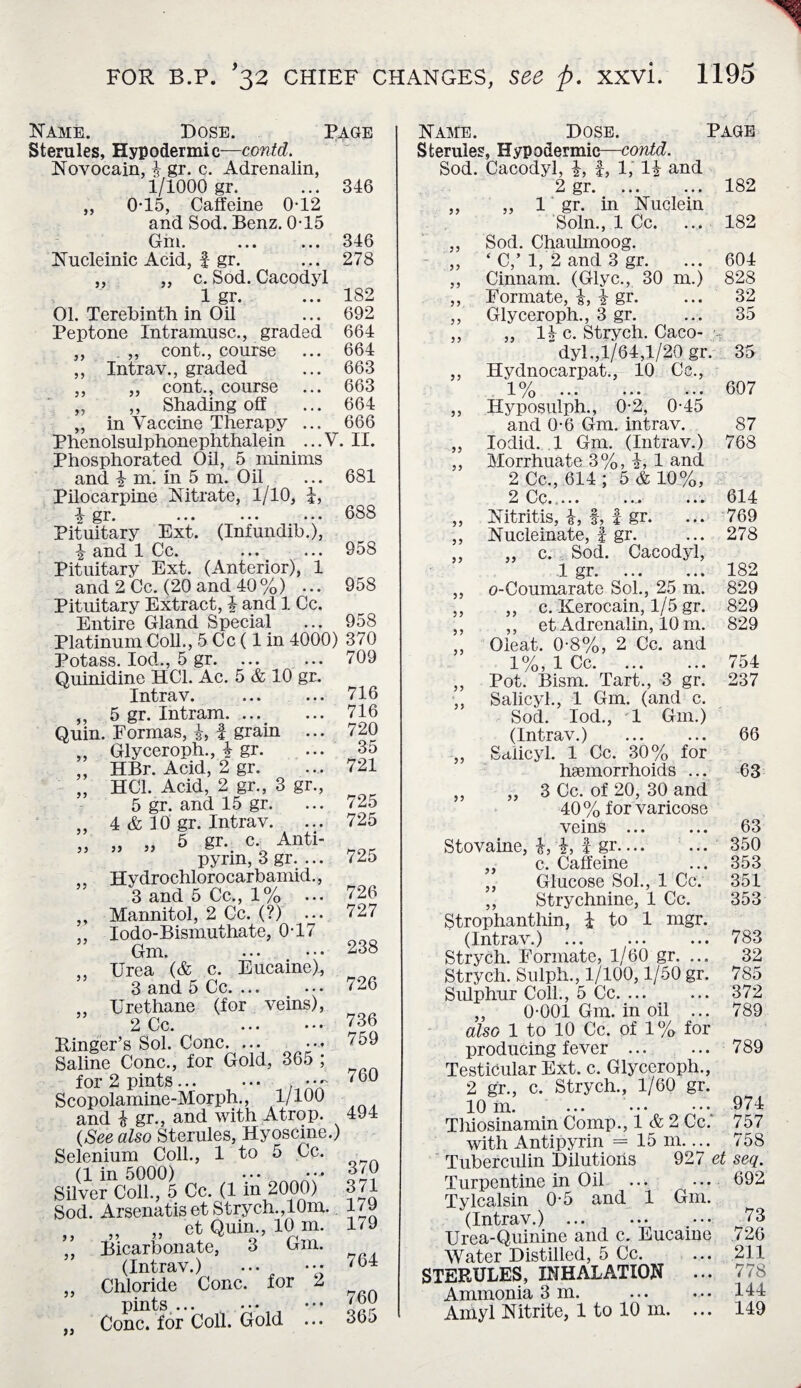 Name. Dose. Page Name. Dose. Page Sterules, Hypodermic—contd. Sterules % Hypodermic—contd. Novocain, i gr. c. Adrenalin, Sod. Cacodyl, £, f, 1, li and 1/1000 gr. 346 2 gr. 182 „ 0-15, Caffeine 0-12 ,, 1 gr. in Nuclein and Sod. Benz. 0-15 Soln., 1 Cc. 182 Gm. ... 346 Sod. Chaulmoog. Nucleinic Acid, f gr. 278 ‘ C,’ 1, 2 and 3 gr. 604 ,, „ c. Sod. Cacodyl Cinnam. (Glyc., 30 m.) 828 1 gr. 182 Formate, I, i gr. 32 01. Terebinth in Oil 692 Glyceroph., 3 gr. 35 Peptone Intramusc., graded 664 „ 1A c. Strych. Caco- ■ ,, . „ cont., course 664 dyl.,1/64,1/20 gr. 35 ,, Intrav., graded 663 J 5 Hydnocarpat., 10 Ce., ,, ,, cont., course 663 1 °L 607 ,, ,, Shading off 664 Ilyposulph., 0-2, 0-45 „ in Vaccine Therapy ... 666 and 0-6 Gm. intrav. 87 jrnenoisuipuonepnuncutuu ... Phosphorated Oil, 5 minims and i m. In 5 m. Oil Pilocarpine Nitrate, 1/10, i, gr. • • * • • * ••• Pituitary Ext. (Infundib.), \ and 1 Cc. Pituitary Ext. (Anterior), 1 and 2 Cc. (20 and 40%) ... Pituitary Extract, \ and 1 Cc. Entire Gland Special ... Platinum CoU., 5 Cc (1 in 4000) 370 Potass. Iod., 5 gr. 709 Quinidine HC1. Ac. 5 & 10 gr. Intrav. 5 gr. Intram 681 688 958 958 958 Quin. Formas, $, f grain yy 716 716 720 35 721 Glyceroph., i gr HBr. Acid, 2 gr. HC1. Acid, 2 gr., 3 gr., 5 gr. and 15 gr. ,, 4 & 10 gr. Intrav. „ „ „ 5 gr. c. Anti- pyrm, 3 gr. ... ,, Hydrochlorocarbamid., 3 and 5 Cc., 1% ,, Mannitol, 2 Cc. (?) ... „ Iodo-Bismuthate, 0-17 Gm. . ,, Urea (& c. Eucaine), 3 and 5 Cc. ... „ Urethane (for veins), 2 Cc. ... • • • Ringer’s Sol. Cone. ... Saline Cone., for Gold, 365 ; for 2 pints. Scopolamine-Morph., 1/100 and i gr., and with Atrop. (See also Sterules, Hyoscine.) Selenium Coll., 1 to 5 Cc. (1 in 5000) ••• Silver Coll., 5 Cc. (1 in 2000) Sod. Arsenatis et Strych.,10m. 179 „ „ „ et Quin., 10 m. 1/9 Bicarbonate, 3 Gm. (Intrav.) ... ••• Chloride Cone, for 2 pints ... , ••• , ••• Cone, for Coll. Gold ... 725 725 725 726 727 238 726 736 759 760 494 370 371 764 760 365 yy 5) yy yy yy yy yy yy yy 768 614 769 278 182 829 754 yy lodid. 1 Gm. (Intrav.) Morrhuate 3 %, 1 and 2 Cc., 614 ; 5 & 10%, 2 Cc..... Nitritis, &, |, f gr. Nucleinate, | gr. ,, c. Sod. Cacodyl, 1 gr.— o-Coumarate Sol., 25 m. 829 ,, c. Kerocain, 1/5 gr. 829 ,, et Adrenalin, 10 m. Oieat. 0-8%, 2 Cc. and 1%, 1 Cc. Pot. Bism. Tart., 3 gr. 237 Salicyl., 1 Gm. (and c. Sod. Iod., 1 Gm.) (Intrav.) ... ... 66 Salicyl. 1 Cc. 30% for haemorrhoids ... 63 3 Cc. of 20, 30 and 40% for varicose veins ... ... 63 Stovaine, i, i, f gr. 350 ,, c. Caffeine ... 353 Glucose Sol., 1 Cc. 351 Strychnine, 1 Cc. 353 Strophanthin, i to 1 mgr. (Intrav.) ... ... ... 783 Strych. Formate, 1/60 gr. ... 32 Strych. Sulph., 1/100,1/50 gr. 785 Sulphur Coll., 5 Cc. 372 ,, 0-001 Gm. in oil ... 789 also 1 to 10 Cc. of 1% for producing fever. 789 Testicular Ext. c. Glyceroph., 2 gr., c. Strych., 1/60 gr. 10 m. ... ••• 974 Tliiosinamin Comp., 1 & 2 Cc/ 757 with Antipyrin = 15 m.... 758 Tuberculin Dilutions 927 et seq. Turpentine in Oil ... ... 692 Tylcalsin 0-5 and 1 Gm. (Intrav.) . 73 Urea-Quinine and c. Eucaine 726 Water Distilled, 5 Cc. ... 211 STERULES, INHALATION ... 778 Ammonia 3 m. ... ... 114 Amyl Nitrite, 1 to 10 m. ... 149 yy