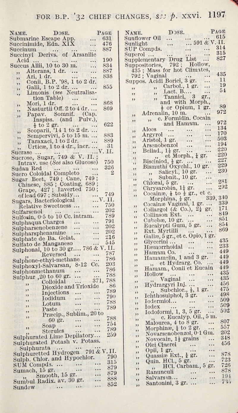 55 55 5 5 55 ’5 Name. Dose. Page Submarine Escape App. ... 631 Succinimide, Edn. XIX ... 476 Succinum ... ... ... 887 Succinyl Derivs. of Arsanilic Acid ... ... ... ... 190 Succus Allii, 10 to 30 m. ... 834 Alterans, 1 dr. 887 Ari, 1 dr. ... ... 838 Conii, B.P. ’98, 1 to 2 dr. Galii, 1 to 2 dr. ... ... 855 Limonis (see Neutralisa¬ tion Table) ,, Mori, 1 dr. . 868 ,, Nasturtii Off. 2 to 4 dr. ... 869 ,, Papav. Somnif. (Cap. Inspiss. (and Pulv.), d to 2 gr. ... ... 622 ,, Scoparii, ’14 1 to 2 dr. ... ,, Sempervivi, 5 to 15 m. ... 883 ,, Taraxaci, 1 to 2 dr. ... 889 ,, Urticse, 1 to 4 dr., incr. ...tt 31 Sucrase ... ... ••• ...V. II. Sucrose, Sugar, 749 & V. II. ; Intrav. use (See also Glucose) 750 Sudan Red ... ... ••• 326 Suero Coloidal Completo ... 2 Sugar Beet, 749 ; Cane, 749 ; Chinese, 885 ; Coating, 689 ; Grape, 427 ; Inverted 750 ; of lead 697 ; Subsidy. 749 Sugars, Bacteriological ...V. II. Relative Sweetness. 750 Sulfarsenol ... • •. ••• 202 Sulfosin, 0-5 to 10 Cc. intram. /89 Sulphaqua Charges . 791 Sulpharsenobenzene . 202 Sulpharsphenamine . 202 Sulphate de Ba. Gelat. ... 21b Sulfato de Manganeso ... 545 Sulphonal, 10 to 30 gr.... 786 & V. II. ,, Reversed . 787 Sulphone-ethyl-metliane ... 786 Sulphoxyl-Salvarsan, 8-12 Cc. 20- Sulnhonmethanum . 78b Sulphur .SOtoMfr. ... ^ 7|| Dioxide and Trioxide 86 Injections . 789 Iodidum . 790 Lotum . pp Paste ... ••• '89 Praecip., Sublirn., 20 to 60 gr.788 Soap . 754 ,, Sterulcs ... /89 Sulphurated Lime Depilatory... 2o9 Sulphurated Potash v. Potass. Sulphuretted Hydrogen 791 A V. 1L . Sulph. Chlor. and Hypochlor. 790 SUM Compds. Sumach, 15 gr . „ Smooth, 15 gr. ••• 879 Sumbul Radix, av. 30 gr. ... 888 Sundew .00 55 5> 55 55 55 55 55 55 55 55 55 55 Name. Dose. Page Sunflower Oil ... ... ••• 515 Sunlight ... ... 591 &.V.II. SUP Compds. . 314 Superol ... ... ... ... 315 Supplementary Drug List ... 8^7 Suppositories, 792 ; Hollow, 435 ; Mass for hot Climates, 792; Vaginal _ 135 Suppos. Acidi Borici, 3 gr. ... 11 Carbol., 1 gr. ... j-9 Lact. B. 54 Tannici, 3 gr., and with Morph., d or Opium, 1 gr. 89 Adrenalin, 10 m. ... 972 ,, c. Formidin. Cocain and Hamam. ... 972 Aloes . 131 Argyrol. J70 Aristol, 1 gr. ... ... 503 Arsenobenzol ... ... 194 Bellad., Id gr. 220 ,, et Morph., i gr. 220 Bisciniod, d gr. ... ... 227 Bismuthi Oxychl., 10 gr. 229 ,, Salicyl., 10 gr. ... 230 „ Subnit., 10 gr. ... Chloral, 5 gr.281 55 55 55 55 55 55 55 55 55 55 55 ,, Chrysarobin, 1£ gr. ... 292 ,, Cocainae, & to d gr., et c. Morphina, d gr. 339, 340 „ Cocainae Vaginal, 1 gr. ... 339 „ Collargol (& Co.), 2|- gr. 171 ,, Coliinson Ext. 819 ,, Cubebae, 10 gr. 80I ,, Eucalypti Gum, 5 gr. ... 8a4 Ext. Myrtilli ... # ... 869 Gallae, 5 gr., et c. Opio, 1 gr. Glycerini... ... ... 435 Haemorrhoidal ... ... 233 Hamam Co. ... ... 449 Hamamelin, 1 and 3 gr. 449 ,, et Hvdrarg. Co. ... 449 Hamam., Conii et Eucain 449 Hollow ... ... ••• 435 ,, Vaginal ... ... 435 Hvdrargyri Inj. 456 „ Subchlor., £, 1 gr. 475 Ichthosulphol, 3 gr. ... 498 Iodermiol. 509 lodex . 509 Iodoformi, 1, 3, 5 gr. ... 502 ,, c. Eucalyp. Oil., 5 m. Malourea, 4 to 8 gr. ... 807 Morphinae, d to 2 gr. ... 557 Novarsenobenzol, 0T Gm. 202 Novocain, Id grains ... 348 Olei Ciaerei . 456 Opii, 1 gr. . Quassiae Ext., £ gr. ... 878 Quin. HCL, 5 gr. ... 723 „ HC1. Carbarn., 5 gr. 726 Ranunculi . 878 Salvarsan. 1^1 Santonini, 3 gr. 73 » 55 55 55 55 55 55 55 55 55 55 55 55 55 55 55 55 55 55 55 55 55 55 55 55 55 55 55 55 55