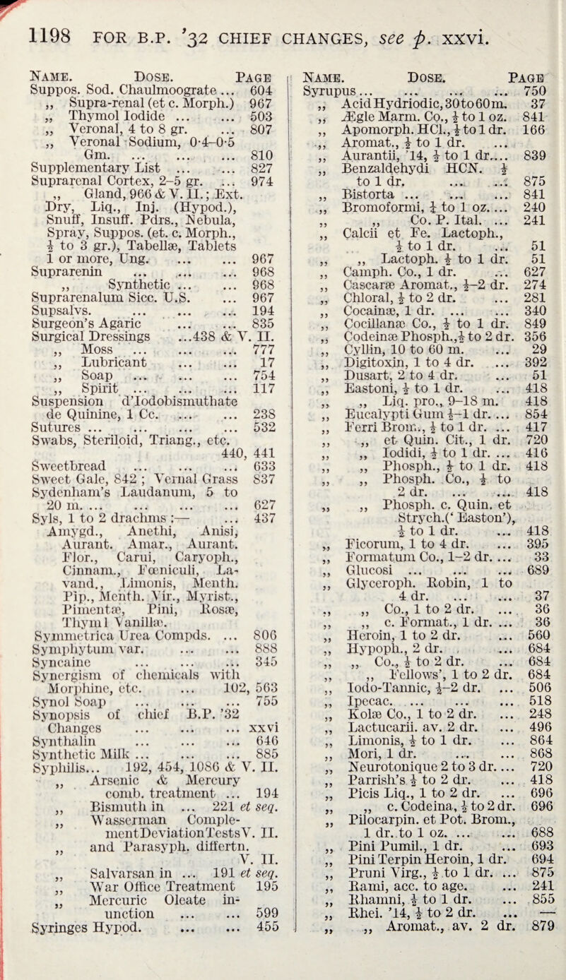 Name. Dose. Page Suppos. Sod. Chaulmoograte ... 604 „ Supra-renal (et c. Morph.) 967 „ Thymol Iodide. 503 „ Veronal, 4 to 8 gr. ... 807 ,, Veronal Sodium, 0-4-0-5 Gm. ... 810 Supplementary List ... ... 827 Suprarenal Cortex, 2-5 gr. ... 974 „ Gland, 966 & V. II.; Ext. Dry, Liq., Inj. (Hypod.), Snuff, Insuff. Pdrs., Nebula, Spray, Suppos. (et. c. Morph., 4 to 3 gr.), Tabellae, Tablets 1 or more, Ung. ... 967 Suprarenin ... 968 „ Synthetic ... ... 968 Suprarenalum Sicc. U.S. ... 967 Supsalvs. . ... 194 Surgeon’s Agaric ... 835 Surgical Dressings ...438 & V. II. „ Moss . ... 777 ,, Lubricant ... 17 ,, Soap ... ... ... 754 ,, Spirit . ... 117 Suspension d’lodobismuthate de Quinine, 1 Cc. ... ... 238 Sutures ... ... 532 Swabs, Steriloid, Triang., etc. 440, 441 Sweetbread ... ... ... 633 Sweet Gale, 842 ; Vernal Grass S37 Sydenham’s Laudanum, 5 to 20 m.627 Syls, 1 to 2 drachms ... 437 Amygd., Anethi, A nisi, Aurant. Amar., Aurant. FI or., Carui, Caryoph., Cinnam., Fceniculi, La- vand., Limonis, Menth. Pip., Meiith. Vir., Myrist., Pimentse, Pini, llosae, Thyml Vanillao. Symmetrica Urea Compds. ... 806 Symphytum var. ... ... 888 Syncaine ... ... ... 345 Synergism of chemicals with Morphine, etc. ... 102, 563 Synol Soap ... ... ... 755 Synopsis of chief B.P. ’32 Changes . ... xxvi Synthalin ... ... ... 646 Synthetic Milk ... ... ... 885 Syphilis... 192, 454, 10S6 & V. II. „ Arsenic & Mercury comb, treatment ... 194 ,, Bismuth in ... 221 et seq. ,, Wasscrman Comple- nientDeviationTestsV. II. ,, and Parasypli. differtn. V. II. Salvarsan in ... 191 et seq. ,, War Office Treatment 195 „ Mercuric Oleate in¬ unction ... ... 599 Syringes Hypod. . 455 Name. Dose. Page Syrupus.750 ,, Acid Hydriodic,30to 60m. 37 ,, HSgle Marm. Co., i to 1 oz. 841 ,, Apomorph. HC1., £tol dr. 166 .,, Aromat., £ to 1 dr. ,, Aurantii, ’14, i to 1 dr.... 839 ,, Benzaldehydi HCN. \ to 1 dr. .... 875 ,, Bistorta. 841 ,, Bromoformi, i to 1 oz.... 240 ,, ,, Co. P. Ital. ... 241 ,, Calcii et Fe. Lactoph., 1 to 1 dr. ... 51 ,, ,, Lactoph. i to 1 dr. 51 ,, Camph. Co., 1 dr. ... 627 ,, Cascarae Aromat., £-2 dr. 274 „ Chloral, £ to 2 dr. ... 281 ,, Cocainae, 1 dr. 340 ,, Cocillanae Co., § to 1 dr. 849 ,3 Codeinae Phosph.,4 to 2 dr. 356 ,, Cyllin, 10 to 60 m. ... 29 ,, Digitoxin, 1 to 4 dr. ... 392 „ Dusart, 2 to 4 dr. ... 51 „ Eastoni, \ to 1 dr. ... 418 ,, ,, Liq. pro., 9-18 m. 418 ,, Eucalypti Gum ^-1 dr. ... 854 ,, Ferri Brom., i to 1 dr. ... 417 ,, ,, et Quin. Cit., 1 dr. 720 ,, ,, Iodidi, 4 to 1 dr. ... 416 ,, ,, Phosph., 4 to 1 dr. 418 „ ,, Phosph. Co., i to 2 dr. ... ... 418 „ ,, Phosph. c. Quin, et Strych.C Easton’), i to 1 dr. ... 418 „ Ficorum, 1 to 4 dr. ... 395 ,, Formatum Co., 1-2 dr. ... 33 ,, Glucosi.. 689 ,, Glyceroph. Bobin, 1 to 4 dr.. 37 ,, ,, Co., 1 to 2 dr. ... 36 ,, ,, c. Format., 1 dr. ... 36 „ Heroin, 1 to 2 dr. ... 560 ,, Hypoph., 2 dr. , ... 684 „ ,, Co., i to 2 dr. ... 684 ,, ,, Fellows’, 1 to 2 dr. 684 ,, Iodo-Tannic, £-2 dr. ... 506 ,, Ipecac. ... ... ... 518 ,, Kolae Co., 1 to 2 dr. ... 248 ,, Lactucarii. av. 2 dr. ... 496 ,, Limonis, 4 to 1 dr. ... 864 ,, Mori, 1 dr. ... ... 868 „ Neurotonique 2 to 3 dr— 720 ,, Parrish’s 4 to 2 dr. ... 418 „ Picis Liq., 1 to 2 dr. ... 696 „ ,, c. Codeina, i to 2 dr. 696 „ Pilocarpin. et Pot. Brom., 1 dr. to 1 oz. 688 „ Pini Pumil., 1 dr. ... 693 ,, Pini Terpin Heroin, 1 dr. 694 ,, Pruni Virg., | to 1 dr. ... 875 ,, Bami, acc. to age. ... 241 „ Bhamni, £ to 1 dr. ... 855 „ Bhei. ’14, 1 to 2 dr. ... — „ ,, Aromat., av. 2 dr. 879