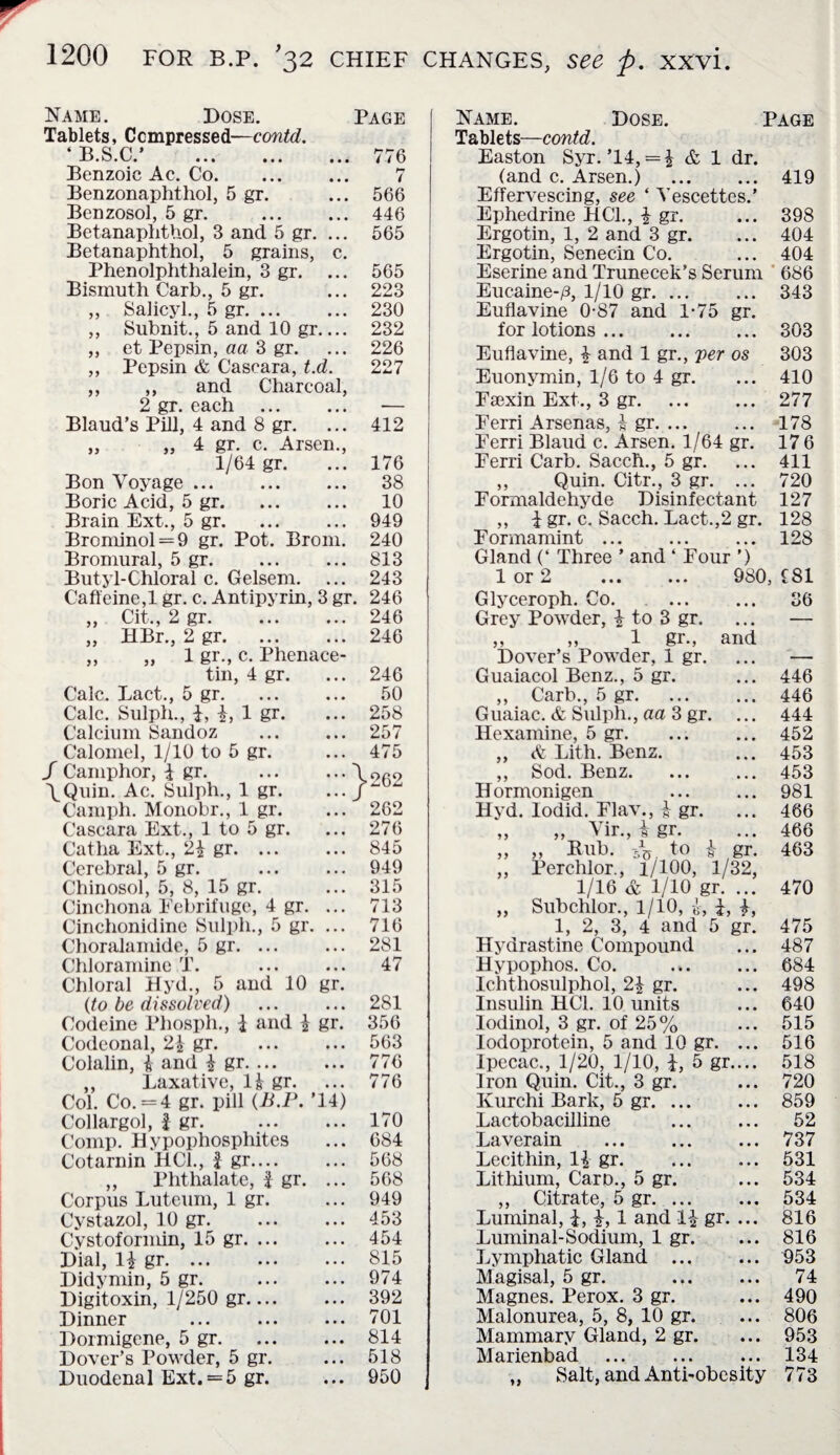 Name. Dose. Page Tablets, Compressed—contd. * B.S.C.’ 776 Benzoic Ac. Co. 7 Benzonaphthol, 5 gr. ... 566 Benzosol, 5 gr. . 446 Betanaphthol, 3 and 5 gr. ... 565 Betanaphthol, 5 grains, c. Phenolphthalein, 3 gr. ... 565 Bismuth Carb., 5 gr. ... 223 ,, Salicyl., 5 gr. 230 ,, Subnit., 5 and 10 gr_ 232 „ et Pepsin, aa 3 gr. ... 226 ,, Pepsin & Caseara, t.d. 227 ,, ,, and Charcoal, 2 gr. each . ■— Blaud’s Pill, 4 and 8 gr. ... 412 „ „ 4 gr. c. Arsen., 1/64 gr. ... 176 Bon Voyage. 38 Boric Acid, 5 gr. 10 Brain Ext., 5 gr.949 Brominol = 9 gr. Pot. Brom. 240 Bromural, 5 gr. ... ... 813 Butyl-Chloral c. Gelsem. ... 243 Caffeine, 1 gr. c. Antipyrin, 3 gr. 246 ,, Cit., 2 gr.246 ,, HBr., 2 gr.246 ,, „ 1 gr., c. Phenaee- tin, 4 gr. Calc. Pact., 5 gr. Calc. Sulph., i, 1, 1 gr. Calcium Sandoz Calomel, 1/10 to 5 gr. / Camphor, £ gr. \Quin. Ac. Sulph., 1 gr. Carnph. Monobr., 1 gr. Caseara Ext., 1 to 5 gr. Catha Ext., 21 gr. ... Cerebral, 5 gr. Chinosol, 5, 8, 15 gr. Cinchona Febrifuge, 4 gr. ... 713 Cinchonidine Sulph., 5 gr. ... 716 Choralamide, 5 gr. ... ... 281 Chloramine T. ... ... 47 Chloral Hyd., 5 and 10 gr. (to be dissolved) ... ... 281 Codeine Phosph., 1 and 1 gr. 356 Codeonal, 21 gr. ... ... 563 Colalin, 1 and 1 gr. ... ... 776 ,, Laxative, 1^ gr. ... 776 Col. Co. = 4 gr. pill (B.P. ’14) Collargol, | gr. ... ... 170 Comp. Hypophosphites ... 684 246 50 258 257 475 262 262 276 845 949 315 Cotarnin HC1., i gr.... ... 568 ,, Phthalate, i gr. ... 568 Corpus Luteum, 1 gr. ... 949 Cystazol, 10 gr. ... ... 453 Cystoformin, 15 gr. 454 Dial, 11 gr. ... 815 Didymin, 5 gr. . 974 Digitoxin, 1/250 gr— ... 392 Dinner ... 701 Dormigene, 5 gr. ... ... 814 Dover’s Powder, 5 gr. ... 518 Duodenal Ext. = 5 gr. ... 950 Name. Dose. Page Tablets—contd. Easton Syr. ’14, = 1 & 1 dr. (and c. Arsen.) . 419 Effervescing, see ‘ Yescettes.’ Ephedrine HC1., 1 gr. ... 398 Ergotin, 1, 2 and 3 gr. ... 404 Ergotin, Senecin Co. ... 404 Eserine and Trunecek’s Serum 686 Eucaine-/3, 1/10 gr. 343 Euflavine 0-87 and 1*75 gr. for lotions. 303 Euflavine, 1 and 1 gr., per os 303 Euonymin, 1/6 to 4 gr. ... 410 Fsexin Ext., 3 gr.277 Ferri Arsenas, £ gr. 178 Ferri Blaud c. Arsen. 1/64 gr. 17 6 Ferri Carb. Sacch., 5 gr. ... 411 ,, Quin. Citr., 3 gr. ... 720 Formaldehyde Disinfectant 127 ,, i gr. c. Sacch. Lact.,2 gr. 128 Formamint ... ... ... 128 Gland (‘ Three ’ and ‘ Four ') 1 or 2 . 980, £81 Glyceroph. Co. • • • 36 Grey Powder, 1 to 3 gr. • • • — ,, „ 1 gr-, and Dover’s Powder, 1 gr. ... — Guaiacol Benz., 5 gr. • • • 446 ,, Carb., 5 gr. • • • 446 Guaiac. & Sulph., aa 3 gr. • • • 444 Hexamine, 5 gr. • • • 452 „ A Lith. Benz. • • • 453 ,, Sod. Benz. ... 453 Hormonigen • • • 981 Hyd. lodid. Flav., £ gr. • • • 466 „ „ Vir., i gr. • • • 466 „ „ Rub. -V to £ gr. 463 ,, Perchlor., 1/100, 1/32, 1/16 & 1/10 gr. • • • 470 „ Subchlor., 1/10, £, h 1, 2, 3, 4 and 5 gr. 475 Hydrastine Compound • • • 487 Hypophos. Co. 684 Ichthosulphol, 2£ gr. • • • 498 Insulin HC1. 10 units • • • 640 Iodinol, 3 gr. of 25% • • • 515 Iodoprotein, 5 and 10 gr. ♦ • • 516 Ipecac., 1/20, 1/10, 1, 5 gr • • • • 518 Iron Quin. Cit., 3 gr. • • • 720 Kurchi Bark, 5 gr. ... • • • 859 Lactobacilline • • • 52 Laverain . • • • 737 Lecithin, 1£ gr. 0 • • 531 Lithium, Caro., 5 gr. • • • 534 ,, Citrate, 5 gr. ... • • • 534 Luminal, 1,1, 1 and 11 gr. • • • 816 Luminal-Sodium, 1 gr. • • • 816 Lymphatic Gland ... • • • 953 Magisal, 5 gr. * • * 74 Magnes. Perox. 3 gr. • • • 490 Malonurea, 5, 8, 10 gr. • • • 806 Mammary Gland, 2 gr. • • • 953 Marienbad • • • 134 „ Salt, and Anti-obesity 773