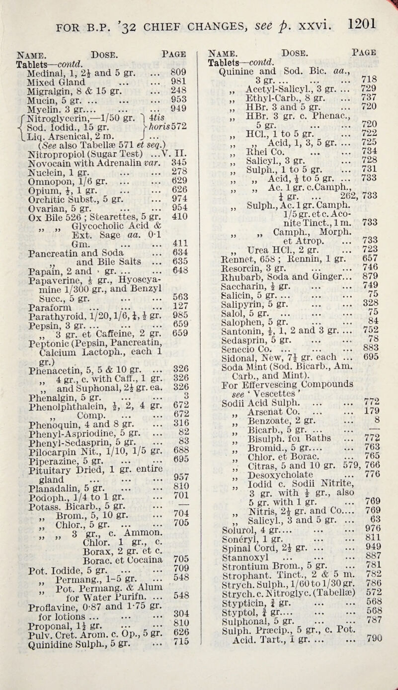 Name. Dose. Page Tablets—contd. Medinal, 1, 21 and 5 gr. ... 809 Mixed Gland ... ... 981 Migraigin, 8 & 15 gr. ... 248 Mucin, 5 gr. ... ... ... 953 Myelin. 3 gr— ... ... 949 f Nitroglycerin,—1/50 gr. Mis Sod. Iodid., 15 gr. >horis572 LLiq. Arsenical, 2 m. J ... (See also Tabellse 571 et seq.) Nitropropiol (Sugar Test) ... V. II. Novocain with Adrenalin var. 345 Nuclein, 1 gr. ... ... 278 Omnopon, 1/6 gr. ... ... 629 Opium, 1 gr. ... ... 626 Orchltic Subst., 5 gr. ... 974 Ovarian, 5 gr. ... ... 954 Ox Bile 526 ; Stearettes, 5 gr. 410 ,, Glycocholic Acid & Ext. Sage aa. 0-1 Gm. ... ... 411 Pancreatin and Soda ... 634 ,, and Bile Salts ... 635 Papain, 2 and > gr. ... ... 648 Papaverine, 1 gr., Hyoscya- mine 1/300 gr., and Benzyl Succ., 5 gr. ... ... 563 Paraform ... ••• • •« 127 Parathyroid, 1/20,1/6, J, 1 gr. 985 Pepsin, 3 gr. ... ... ... 659 ,, 3 gr. et Caffeine, 2 gr. 659 Peptonic (Pepsin, Pancreatin, Calcium Lactoph., each 1 gr.) Phenacetin, 5, 5 & 10 gr. ... 326 4 gr., c. with Caff., 1 gr. 326 „ and Suphonal, 21 gr. ea. 326 Phenalgin, 5 gr. 3 Phenolphthalein, 1, 2, 4 gr. 6/2 ,, Comp. ... ... 672 Phenoquin, 4 and 8 gr. ... 316 Phenyl-Aspriodine, 5 gr. ... 82 Phenyl-Sedasprin, 5 gr. ... 83 Pilocarpin Nit., 1/10, 1/5 gr. 688 Piperazine, 5 gr. ... ... 69o Pituitary Dried, 1 gr. entire gland . 9o7 Planadalin, 5 gr.810 Podoph., 1/4 to 1 gr. ... '01 Potass. Bicarb., 5 gr. ... — „ Brom., 5, 10 gr. ... 704 „ Chlor., 5 gr. '05 „ „ 3 gr., c. Ammon. Chlor. 1 gr., c. Borax, 2 gr. et c. Borac. et Cocaina 705 Pot. Iodide, 5 gr. ... ... J09 ,, Permang., 1-5 gr. ... 548 „ Pot. Permang. & Alum for Water Purifn. ... 548 Proflavine, 0-87 and 1-75 gr. for lotions. *>04 Proponal, 11 gr. ... ••• 810 Pulv. Cret. Arom. c. Op., 5 gr. 626 Quinidine Sulph., 5 gr. ... '15 yy yy Name. Dose. Page Tablets—contd. Quinine and Sod. Bic. aa., 3 gr. ... ... ... 718 ,, Acetyl-Salicyl., 3 gr. ... 729 ,, Ethyl-Carb., 8 gr. ... 737 ,, HBr. 3 and 5 gr. ... 720 ,, HBr. 3 gr. c. Phenac., 5 gr. ... ... 720 HC1., 1 to 5 gr. ... 722 „ Acid, 1, 3, 5 gr. ... 725 Rhei Co. . 734 Salicyl., 3 gr. ... 728 Sulph., 1 to 5 gr. ... 731 ,, Acid, 1 to 5 gr. ... 733 ,, Ac. 1 gr. c.Camph., ±gr. ... 262,733 Sulph., Ac. 1 gr. Camph. 1/5 gr. etc. Aco¬ nite Tinct., 1 m. 733 ,, „ Camph., Morph. et Atrop. ... 733 „ Urea HC1., 2 gr. ... 723 Rennet, 658 ; Rennin, 1 gr. 657 Resorcin, 3 gr. ... ... 746 Rhubarb, Soda and Ginger... 879 Saccharin, 1 gr.749 Salicin, 5 gr. ... ... ... 75 Salipyrin, 5 gr. . 328 Salol, 5 gr. 75 Salophen, 5 gr. ... ... 84 Santonin, 1, 1, 2 and 3 gr. ... 752 Sedasprin, 5 gr. 78 Senecio Co. ... ... ... 883 Sidonal, New, 71 gr. each ... 695 Soda Mint (Sod. Bicarb., Am. Carb., and Mint). For Effervescing Compounds see ‘ Vescettes ’ Sodii Acid Sulph. ... ... 772 Arsenat Co. ... ... 179 Benzoate, 2 gr. ... 8 Bicarb., 5 gr. — Bisulph. foi Baths ... 772 Bromid., 5 gr— ... 763 Chlor. et Borac. ... 765 Citras, 5 and 10 gr. 579, 766 Desoxycholate ... 776 Iodid c. Sodii Nitrite, 3 gr. with 1 gr., also 5 gr. with 1 gr. ... 769 „ Nitris, 21 gr. and Co.... 769 „ Salicyl., 3 and 5 gr. ... 63 Solurol, 4 gr— ... ... 976 Soneryl, 1 gr. 811 Spinal Cord, 21 gr. 949 Stannoxyl ... ... ••• 887 Strontium Brom., 5 gr. ... 781 Strophant. Tinct., 2 & 5 m. 782 Strych. Sulph., 1/60 to 1/30 gr. 786 Strych. c. N itrogly c. (Tabcllse) 572 Stypticin, £ gr. ... ... 568 Styptol, I gr. 568 yy yy Sulphonal, 5 gr. _ , . 787 Sulph. Prsecip., 5 gr., c. Pot. Acid. Tart., 1 gr. 790