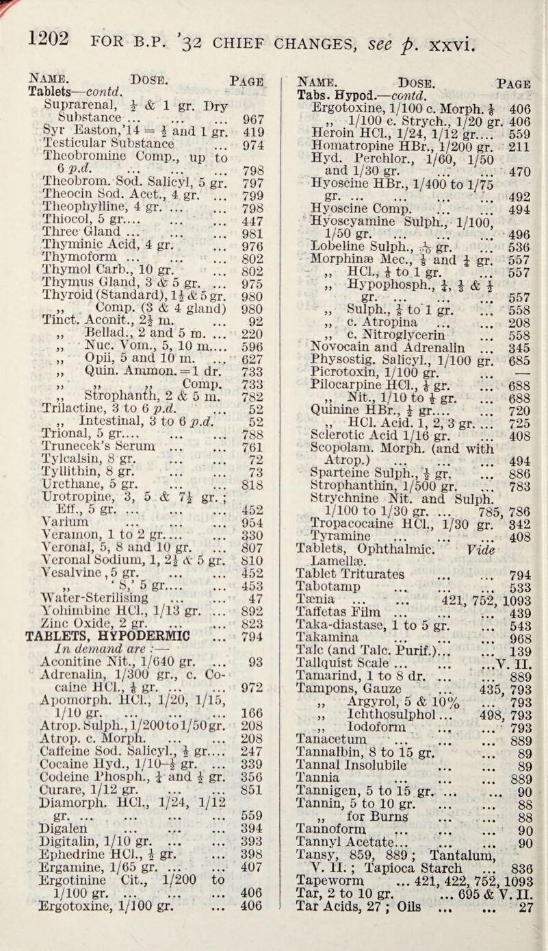 Name. Dose. Page Tablets—contd. Suprarenal, 4 & 1 gr. Dry Substance. 967 Syr Easton,’14 = 4 and 1 gr. 419 Testicular Substance ... 974 Theobromine Comp., up to 6 p.d.798 Theobrom. Sod. Salicyl, 5 gr. 797 Theocin Sod. Acet., 4 gr. ... 799 Theophylline, 4 gr. ... ... 798 Thiocol, 5 gr. ... 447 Three Gland. 981 Thyminic Acid, 4 gr. ... 976 Thymoform. ... 802 Thymol Carb., 10 gr. ... 802 Thymus Gland, 3 & 5 gr. ... 975 Thyroid (Standard), 14 & 5 gr. 980 „ Comp. (3 & 4 gland) 980 Tinct. Aconit., 24 m. ... 92 „ Bellad., 2 and 5 m. ... 220 ,, Nuc. Vom., 5, 10 m.... 596 „ Opii, 5 and 10 m. ... 627 „ Quin. Ammon. = 1 dr. 733 )} >> )) Comp. 733 ,, Strophanth, 2 & 5 111. 782 Trilactine, 3 to 6 p.d. ... 52 „ Intestinal, 3 to 6 p.d. 52 Trional, 5 gr. 788 Trunecek’s Serum ... ... 761 Tylcalsin, 8 gr. . 72 Tyllithin, 8 gr. 73 Urethane, 5 gr.818 Urotropine, 3, 5 & 74 gr. ; Elf., 5 gr. 452 Varium .954 Veramon, 1 to 2 gr. 330 Veronal, 5, 8 and 10 gr. ... 807 Veronal Sodium, 1, 24 A 5 gr. 810 Vesalvine , 5 gr.452 „ ‘ S,’ 5 gr. 453 Water-Sterilising . 47 Yohimbine HC1., 1/13 gr. ... 892 Zinc Oxide, 2 gr.823 TABLETS, HYPODERMIC ... 794 In demand are :— Aconitine Nit., 1/640 gr. ... 93 Adrenalin, 1/300 gr., c. Co¬ caine HC1., 4 gr. 972 Apomorph. HC1., 1/20, 1/15, 1/10 gr.166 Atrop. Sulpli., 1/200 to 1/50 gr. 208 Atrop. c. Morph. ... ... 208 Caffeine Sod. Salicyl., 4 gr.... 247 Cocaine Hyd., 1/10-4 gr. ... 339 Codeine Phosph., 4 and 4 gr. 356 Curare, 1/12 gr. ... ... 851 Diamorph. HC1., 1/24, 1/12 gr. ... ... ... ... 559 Digalen . ... 394 Digitalin, 1/10 gr. 393 Ephedrine HCL, 4 gr. ... 398 Ergamine, 1/65 gr. ... ... 407 Ergotinine Cit., 1/200 to 1/100 gr. ... .’.406 Ergotoxine, 1/100 gr. ... 406 Name. Dose. Page Tabs. Hypod.—contd. Ergotoxine, 1/100 c. Morph. 4 406 ,, 1/100 c. Strych., 1/20 gr. 406 Heroin HC1., 1/24, 1/12 gr.... 559 Homatropine HBr., 1/200 gr. 211 Hyd. Perchlor., 1/60, 1/50 and 1/30 gr. Hyoscine HBr., 1/400 to 1/75 gr. Hyoscine Comp. Hyoscyamine Sulph., 1/100, 1/50 gr. Lobe line Sulph., Ao gr. Morphine Mec., 4 and 4 gr. „ HC1., 4 to 1 gr. „ Hypophosph., i, 4 & 4 ••• ••• ••• „ Sulph., 4 to 1 gr. „ c. Atropina . ,, c. Nitroglycerin Novocain and Adrenalin ... Physostig. Salicyl., 1/100 gr. Picrotoxin, 1/100 gr. Pilocarpine HC1., 4 gr. „ Nit., 1/10 to 4 gr. Quinine HBr., 4 gr. ,, HC1. Acid. 1, 2, 3 gr. ... Sclerotic Acid 1/16 gr. Scopolam. Morph, (and with Atrop.) . Sparteine Sulph., 4 gr. Strophanthin, 1/500 gr. Strychnine Nit. and Sulph. 1/100 to 1/30 gr. Tropacocaine HC1., Tyramine Tablets, Ophthalmic. Lamella}. Tablet Triturates Tabotamp Taenia Taffetas Film ... Taka-diastase, 1 to 5 gr. Takamina . Talc (and Talc. Purif.)... Tallquist Scale. Tamarind, 1 to 8 dr. ... Tampons, Gauze „ Argyrol, 5 & 10% ,, Ichthosulphol... ,, Iodoform . Tanacetum . Tannalbin, 8 to 15 gr. Tannal Insolubile . Tannia . Tannigen, 5 to 15 gr. ..* Tannin, 5 to 10 gr. „ for Burns . Tannoform . Tannyl Acetate. Tansy, 859, 889; Tantalum, V. II. ; Tapioca Starch ... 836 Tapeworm ... 421, 422, 752,1093 Tar, 2 to 10 gr. ... 695 & V. II. Tar Acids, 27 ; Oils . 27 1/30 470 492 494 496 536 557 557 557 558 208 558 345 685 688 688 720 725 408 494 886 783 785, 786 gr. 342 ... 408 Vide . 794 .533 421, 752, 1093 ... 439 ... 543 ... 968 ... 139 ...V. II. ... 889 435, 793 ... 793 498, 793 ... 793 ... 889 ... 89 ... 89 ... 889 ... 90 ... 88 ... 88 90 90