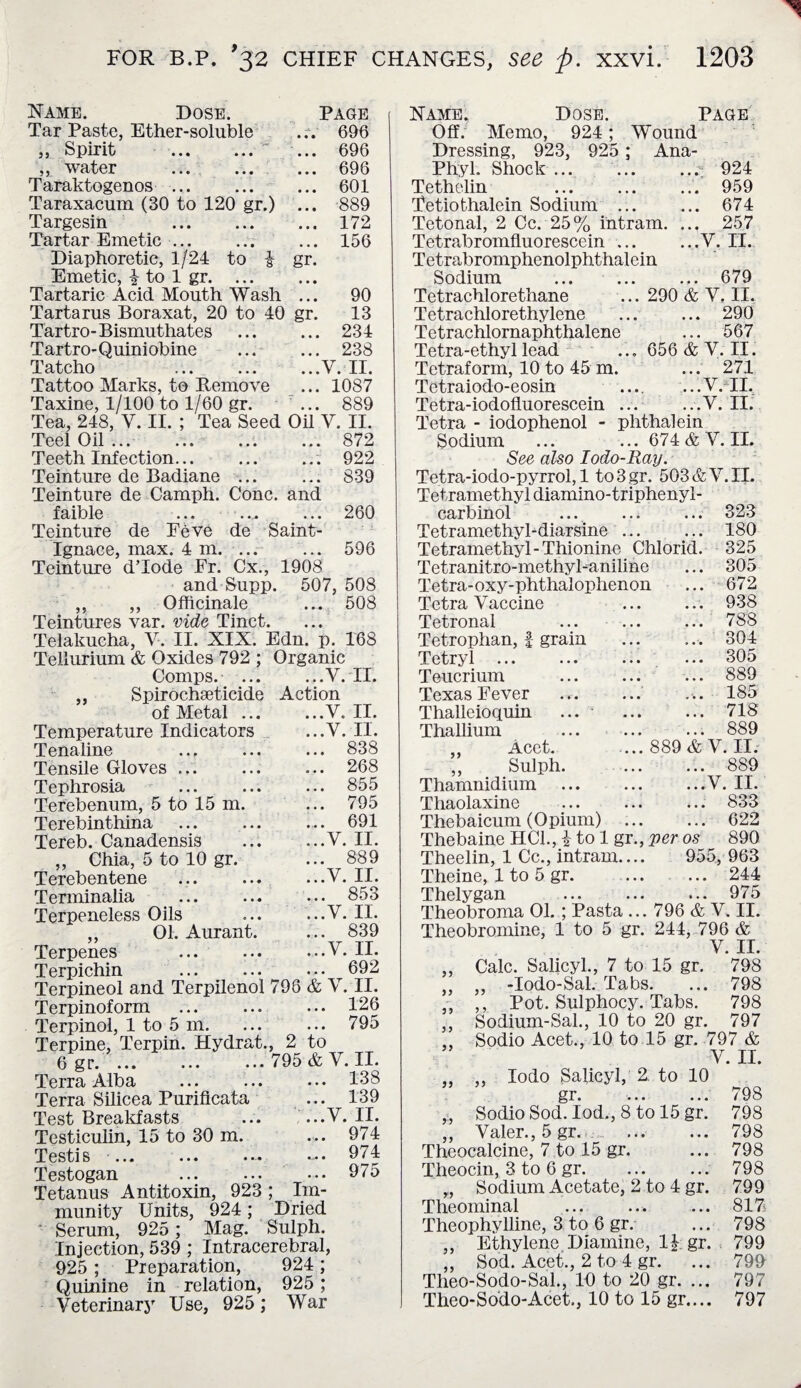 90 13 234 .. 238 ..V. II. .. 1087 .. 889 922 839 1908 507, 508 ... 508 Name. Dose. Page Tar Paste, Ether-soluble ... 696 „ Spirit .~ ... 696 ,, water ... . 696 Taraktogenos. 601 Taraxacum (30 to 120 gr.) ... 889 Targesin . 172 Tartar Emetic ... ... ... 156 Diaphoretic, 1/24 to & gr. Emetic, i to 1 gr.. Tartaric Acid Mouth Wash .. Tartarus Boraxat, 20 to 40 gr Tartro- Bismuthates Tartro-Quini obine Tatcho . Tattoo Marks, to Remove Taxine, 1/100 to 1/60 gr. Tea, 248, V. II. ; Tea Seed Oil V. II. Teel Oil ..872 Teeth Infection... Teinture de Badiane ... Teinture de Camph. Cone, and faible ... ... ... 260 Teinture de Feve de Saint- Ignace, max. 4 m. ... ... 596 Teinture d’lode Er. Cx., and Supp. ,, ,, Officinale Teintures var. vide Tinct. Telakucha, V. II. XIX. Edn. p. 168 Tellurium & Oxides 792 ; Organic Comps. ... ...V. II. ,, Spirochseticide Action of Metal ... ...V. II. Temperature Indicators ...V. II. Tenaline ... ... ... 838 Tensile Gloves. 268 Tephrosia ... ... ... 855 Terebenum, 5 to 15 m. ... 795 Terebinthina ... ... ... 691 Tereb. Canadensis .V. II. „ Chia, 5 to 10 gr. ... 889 Terebentene ... ... ...V. II. Terminalia ... ... ... 853 Terpeneless Oils ... ...V. II. ,, 01. Aurant. ... 839 Terpenes ... ... ...V. II. Terpichin .-• 692 Terpineol and Terpilenol 796 & V. II. Terpinoform ... ... ... 126 Terpinol, 1 to 5 m. ... ... 795 Terpine, Terpin. Hydrat., 2 to 6 gr. ... ... ...795&V. II. Terra Alba ... ... ... 138 Terra Silicea Puriflcata ... 139 Test Breakfasts ... ...V. II. Testiculin, 15 to 30 m. ... 974 Testis . 974 Testogan . 975 Tetanus Antitoxin, 923 ; Im¬ munity Units, 924; Dried Serum, 925; Mag. Sulph. Injection, 539 ; Intracerebral, 925 ; Preparation, 924 ; Quinine in relation, 925; Veterinary Use, 925; War Name. Dose. Page Off. Memo, 924; Wound Dressing, 923, 925 ; Ana- Phyl. Shock.924 Tethelin ... ... ... 959 Tetiothalein Sodium ... ... 674 Tetonal, 2 Cc. 25% intram. ... 257 Tetrabromfluorescein.V. II. Tetrabromphenolphthalein Sodium ... ... ... 679 Tetrachlorethane ... 290 & V. II. Tetrachlorethylene ... ... 290 Tetrachlornaphthalene ... 567 Tetra-ethyllead ... 656 & V. II. Tetraform, 10 to 45 m. ... 271 Tetraiodo-eosin .... ...V. II. Tetra-iodofluorescein ... ...V. II. Tetra - iodophenol - phthalein Sodium ... ... 674&V. IL See also Iodo-Ray. Tetra-iodo-pyrrol, 1 to3gr. 503&V.II. Tetramethyl diamino-triphenyl - carbinol • « • 323 Tetramethyl-diarsine ... ... 180 Tetramethyl-Thionine Chlorid. 325 Tetranitro-methyUaniline • • • 305 Tetra-oxy-phthalophenon • • • 672 Tetra Vaccine • • • 938 Tetronal • • • 788 Tetrophan, | grain 304 Tetryl. • • • 305 Teucrium . • • • 889 Texas Fever 185 Thalleioquin • • • 718 Thallium . • • • 889 ,, A.cet. .... 889 & V . II. ,, Sulph. • • • 889 Thamnidium . ...V . II. Thaolaxine . • • • 833 Thebaicum (Opium) ... • • • 622 Thebaine HC1., i to 1 gr., per os 890 Theelin, 1 Cc., intram.... 955, 963 Theine, 1 to 5 gr. • • • 244 Thelygan . 975 Theobroma 01. ; Pasta ... 796 & V. II. Theobromine, 1 to 5 gr. 244, 796 & V. II. ,, Calc. Salicyl., 7 to 15 gr. 798 „ „ -Iodo-Sal. Tabs. ... 798 - ,, Pot. Sulphocy. Tabs. 798 ,, Sodium-Sal., 10 to 20 gr. 797 ,, Sodio Acet., 10 to 15 gr. 797 & V. II. „ „ Iodo Salicyl, 2. to 10 gr.798 ,, Sodio Sod. Iod., 8 to 15 gr. 798 ,, Valer.,5gr. . 798 Theocalcine, 7 to 15 gr. ... 798 Tlieocin, 3 to 6 gr. ... ... 798 „ Sodium Acetate, 2 to 4 gr. 799 Theominal ... ... .... 817> Theophylline, 3 to 6 gr. ... 798 ,, Ethylene Diamine, 11 gr. 799 ,, Sod. Acet., 2 to 4 gr. ... 790 Theo-Sodo-Sal., 10 to 20 gr. ... 797 Theo-Sodo-Acet., 10 to 15 gr.... 797