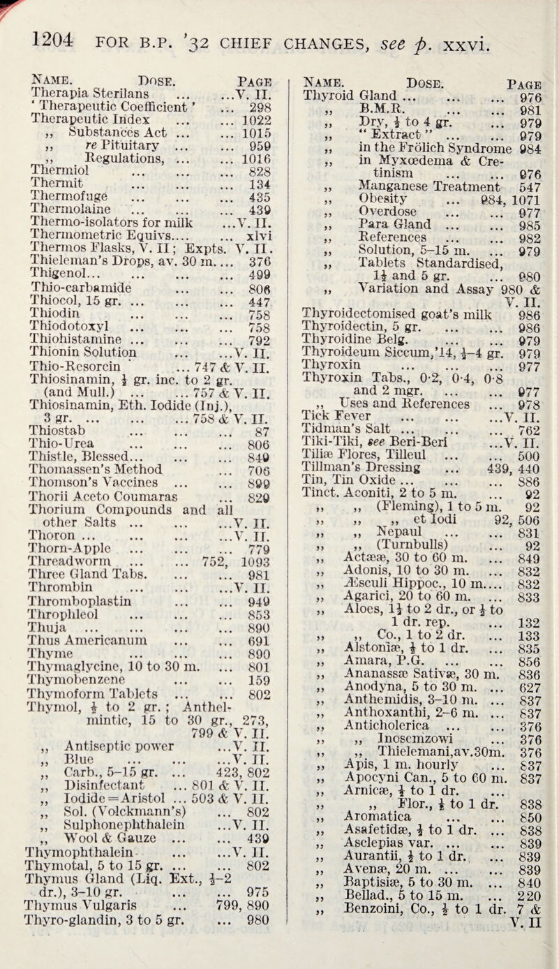 Name. Dose. Page Therapia Sterilans ... ...V. II. ‘ Therapeutic Coefficient ’ ... 298 Therapeutic Index .1022 „ Substances Act.1015 ,, re Pituitary . 959 ,, Regulations,.1016 Thermiol . 828 Thermit 134 Thermofuge . 435 Thermolaine . 439 Thermo-isolators for milk ... V. II. Thermometric Equivs. xlvi Thermos Flasks, V. II; Expts. V. II Thieleman’s Drops, av. 30 in. Thigenol. Thio-carbamide Thiocol, 15 gr. Thiodin . Thiodotoxyl . Thiohistamine. Thionin Solution Thio-Resorcin 376 .. 499 .. 806 .. 447 .. 758 .. 758 .. 792 ..V. II. 747 & V. II. Thiosinamin, I gr. inc. to 2 gr. (and Mull.) . 757 & V. II. Thiosinamin, Eth. Iodide (Inj.), 3 gr. 758 & V. IT. Thiostab ... 87 Thio-Urea ... 806 Thistle, Blessed. ... 849 Thomassen’s Method ... 706 Thomson’s Vaccines ... ... 899 Thorii Aceto Coumaras ... 820 Thorium Compounds and all other Salts ... ...V. II. Thoron ... . ...V. II. Thorn-Apple ... 779 Threadworm ... ... 7 52, 1093 Three Gland Tabs. ... 981 Thrombin . ...V. II. Thromboplastin ... 940 Throplileol . ... 853 Thuja ... 890 Thus Americanum ... 691 Thyme ... 890 Thymaglycine, 10 to 30 m. ... 801 Thymobenzene ... 159 Thymoform Tablets ... 802 Thymol, £ to 2 gr. ; Anthel- mintic, 15 to 30 gr., 273, ,, Antiseptic power ,, Blue ,, Carb., 5-15 gr. ... ,, Disinfectant ,, Iodide =Aristol ... ,, Sol. (Volckmann’s) ,, Sulphonephthalein ,, Wool & Gauze ... Thymophthalein - Thymotal, 5 to 15 gr. ... Thymus Gland (Liq. Ext., i~2 dr.), 3-10 gr. . 975 Thymus Vulgaris ... 799,890 Thyro-glandin, 3 to 5 gr. ... 980 799 & V. II. ...V. II. ...V. II. 423, 802 801 & V. II. 503 & V. II. ... 802 ...V. II. ... 439 ...V. II. ... 802 N A ‘VCP Thyroid Gland . B.M.R. Dose. 99 99 99 » 99 99 9 9 99 99 9 9 99 99 99 Page 976 981 979 979 984 Dry, 4 to 4 gr. “Extract” ... in the Frolich Syndrome in Myxoedema & Cre¬ tinism . 076 Manganese Treatment 547 Obesity ... 084, 1071 Overdose . 977 Para Gland . 985 References . 982 Solution, 5-15 m. ... 979 Tablets Standardised, 1* and 5 gr. ... 980 Variation and Assay 980 & V. II. Thyroidectomised goat’s milk Thyroidectin, 5 gr. Thyroidine Belg. . Thyroideum Siccum/14, 4-4 gr. Thyroxin . Thyroxin Tabs., 0-2, 0-4, 0-8 and 2 mgr. ,, Uses and References Tick Fever . Tidman’s Salt. Tiki-Tiki, see Beri-Beri Tiliae Flores, Tilleul . Tillman’s Dressing ... 439. Tin, Tin Oxide. Tinct. Aconiti, 2 to 5 m. „ (Fleming), 1 to 5 m. rvf T, „ et lodi 92 ,, Nepaul . ,, (Turnbulls) Actaeae, 30 to 60 m. Adonis, 10 to 30 m. iEsculi Hippoc., 10 m.... Agarici, 20 to 60 m. ... Aloes, H to 2 dr., or i to 1 dr. rep. ,, Co., 1 to 2 dr. Alstoniae, £ to 1 dr. Amara, P.G. Ananassae Sativse, 30 m. Anodyna, 5 to 30 m. ... Anthemidis, 3-10 m. ... Anthoxanthi, 2-6 m. ... Anticholerica . „ Inoscmzowi ,, Tliielemani,av.30m. Apis, 1 m. hourly Apocyni Can., 5 to 60 m. Arnicae, £ to 1 dr. ,, Flor., £ to 1 dr. Aromatica . Asafetidae, £ to 1 dr. ... Asclepias var. Aurantii, £ to 1 dr. Avenae, 20 m. Baptisiae, 5 to 30 m. ... Bellad., 5 to 15 111. Benzoini, Co., 4 to 1 dr. 986 986 979 979 977 977 978 V. II. 762 V. II. 500 440 S86 92 92 506 ' 831 92 849 832 832 833 132 133 835 856 836 627 837 837 376 376 376 837 837 838 850 838 839 839 839 840 220 7 & V. II