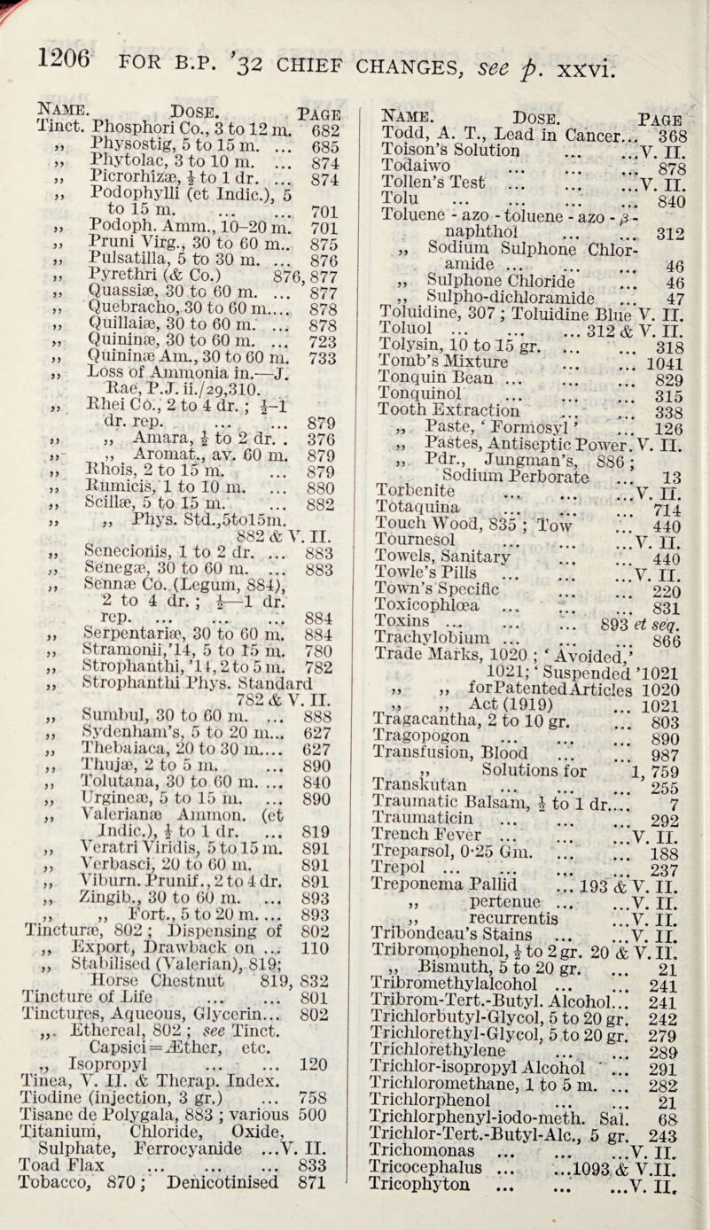 FOR B.P. ’32 CHIEF changes, see ft. xxvi. Name. Hose. Page yy yy yy yy yy yy yy yy 5 Tlnct. Phosphori Co., 3 to 12 m. Physostig, 5 to 15 m. ... Phytolac, 3 to 10 m. ... Picrorhizae, 4 to 1 dr. PodophylJi (et Indie.), to 15 m. Podoph. Amm., 10-20 m Pruni Virg., 30 to 60 m.. Pulsatilla, 5 to 30 m. Pyrethri (& Co.) Quassiae, 30 to 60 m. ... Quebracho, 30 to 60 m.... Quillaiae, 30 to 60 m. ... Quininae, 30 to 60 m. ... Quininae Am, 30 to 60 m. Loss of Ammonia in.—J. Itae, P.J. ii./29,310. Rhei Co., 2 to 4 dr.; |-i dr. rep. . „ Amara, i to 2 dr. . ,, Aromat., av. 60 m. R hois, 2 to 15 m. Rumicis, 1 to 10 m. Scillae, 5 to 15 m. ,, Phys. Std.,5tol5m. 882 & V. II. Scnecionis, 1 to 2 dr. ... 883 Senegae, 30 to 60 m. ... 883 Sennae Co. (Legum, 884), 2 to 4 dr. ; \—1 dr. rep.;. Serpentariae, 30 to 60 m. 682 685 874 874 701 701 875 ... 876 876,877 ... 877 ... 878 ... 878 723 733 879 376 879 879 880 882 Stramonii/14, 5 to 15 m. Strophanthi, ’ 14,2 to 5 in. . Strophantlii Phys. Standard 884 884 780 782 782 & V. II. „ Sumbul, 30 to 60 m. ... 888 ,, Sydenham’s, 5 to 20 m... 627 „ Thebaiaca, 20 to 30 m.... 627 ,, Thujae, 2 to 5 m. ... 890 ,, Tolutana, 30 to 60 m. ... 840 ,, Urgineae, 5 to 15 m. ... 890 ,, Valerianae Ammon, (et Indie.), i to 1 dr. ... 819 ,, Veratri Viridis, 5 to 15 m. 891 ,, Verbasci, 20 to 60 in. 891 ,, Viburn. Prunif.,2to4dr. 891 ,, Zingib., 30 to 60 m. ... 893 ,, ,, Fort., 5 to 20 m.... 893 Tincturae, 802 ; Dispensing of 802 ,, Export, Drawback on .... 110 ,, Stabilised (Valerian), 819; Horse Chestnut 819, 832 Tincture of Life . 801 Tinctures, Aqueous, Glycerin... 802 Ethereal, 802 ; see Tinct. Capsici=iEthcr, etc. v Isopropyl ... ... 120 Tinea, V. II. & Tlierap. Index. Tiodine (injection, 3 gr.) ... 758 Tisane de Polygala, 883 ; various 500 Titanium, Chloride, Oxide, Sulphate, Ferrocyanide ...V. II. Toad Flax .833 Tobacco, 870; Denicotinised 871 Name. Dose. Page Todd, A. T., Lead in Cancer... 368 Toison’s Solution ... ...V. II. Todaiwo ..878 Tollen’s Test .V. II. Tolu ..' ... 840 Toluene - azo - toluene - azo - £ - naphthoi . 312 „ Sodium Sulphone Chlor- amide. 46 „ Sulphone Chloride ... 46 ,, Sulpho-dichloramide ... 47 Toluidine, 307 ; Toluidine Blue V. II. Toluol.312 & V. II. Tolysin, 10 to 15 gr.318 Tomb’s Mixture ... ... 1041 TonquinBean. !!! 829 Tonquinol . 345 Tooth Extraction . 338 Paste, * Formosyl ’ ...” 126 Pastes, Antiseptic Power. V. II. „ Pdr., Jungman’s, 886; ... 13 ...V. II. ... 714 ... 440 ...V. II. ... 440 ...V. II. ... 220 ... 831 893 et seq. 866 yy yy Tow Sodium Perborate Torbenite . Totaquina Touch Wood, 835 Toumesol Towels, Sanitary Towle’s Pills Town’s Specific Toxicophloea .., Toxins. Trachylobium ... Trade Marks, 1020 ; ‘ Avoided,’ 1021; ‘ Suspended ’1021 „ ,, forPatented Articles 1020 „ „ Act (1919) ...1021 Tragacantha, 2 to 10 gr. ... 803 Tragopogon . 890 Transfusion, Blood . 987 ,, Solutions for 1, 759 Transkutan . 255 Traumatic Balsam, 4 to 1 dr.. 7 ... 292 ...V. II. ... 188 ... 237 193 & V. II. ...V. II. ...V. II. ..V. II. Traumaticin Trench Fever ... Treparsol, 0-25 Gin. , Trepol ... Treponema Pallid ,, pertenue . ,, recurrentis Tribondeau’s Stains.. Tribromophenol, £ to 2 gr. 20 & V. II 21 241 241 242 279 289 291 282 21 68 243 „ Bismuth, 5 to 20 gr. Tribromethylalcohol . Tribrom-Tert.-Butyl. Alcohol... Trichlorbutyl-Glycol, 5 to 20 gr. Trichlorethyl-Glycol, 5 to 20 gr. Trichlorethylene . Trichlor-isopropyl Alcohol Trichloromethane, 1 to 5 m. ... Trichlorphenol . Trichlorphenyl-iodo-meth. Sal! Trichlor-Tert.-Butyl-Ale., 5 gr. Trichomonas ... .V. II Tricocephalus ... ...1093 &V.II Tricophyton .. ...V. II