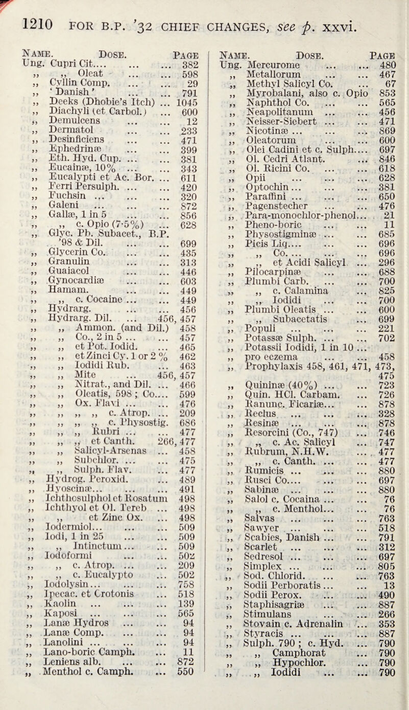 Name. Dose. Page Name. Dose. Page Ung. CupriCit. 382 Ung. Mercurome .. 480 3 3 33 Oleat ... 598 ) ) Metallorum 467 33 Cyllin Comp. 29 33 Methyl Salicyl Co. 67 33 ‘ Danish ’ . 791 33 Myrobalani, also c. Opio 853 33 Deeks (Dhobie’s Itch) ... 1045 33 Naphthol Co. ... 565 33 Diachyli let Carbol.) 600 33 N eapolitanum ... 456 33 Demulcens . 12 3 ) Neisser-Siebert ... 471 33 Dermatol . 233 3 3 Nicotinae ... 869 33 Desinficiens . 471 3 3 Oleatorum 600 3 3 E.phedrinae . 399 33 Olei Cadini et c. Sulph.... 697 33 Eth. Hyd. Cup. 381 3 3 01. Cedri Atlant. 846 33 Eueainae, 10% . 343 3 3 01. Bicini Co. ... 618 3 3 Eucalypti et Ac. Bor. ... 611 33 Opii . 628 33 Eerri Persulph. 420 33 Optochin... 381 33 Fuchsin. 320 3 3 Paraffini ... 650 33 Galeni . 872 3 3 . Pagenstecher ... 476 33 Gallae, 1 in 5 .. 856 33 Para-monochlor-phenol... 21 33 „ c. Opio(7-5%) 628 33 Pheno-boric 11 33 Glyc. Pb. Subacet., B.P. 33 Physostigminae ... 685 ’98 & Dil. 699 33 Picis Liq_ 696 33 Glycerin Co. 435 33 y y v •••• • * • ••• 696 33 Granulin 313 33 ,, et Acidi Salicyl ... 296 33 Guaiacol . 446 33 Pilocarpinae 688 33 Gynocardiae . 603 3 3 Plumbi Carb. 700 3 3 Hamam. . 449 >3 ,, c. Calamina 825 33 ,, c. Cocaine ... 449 3 3 ,r Iodidi . 700 33 Hydrarg. . 456 33 Plumbi Oleatis ... 600 33 Hydrarg. Dil. ... 456,457 33 ,, Subacetatis 699 33 ,, Ammon, (and Dil.) 458 33 Populi 221 33 „ Co., 2 in 5... 457 33 Potassae Sulph. ... 702 33 ,, et Pot. Iodid. 465 3 3 Potassii Iodidi, 1 in 10 ... 33 ,, etZinci Cy. 1 or 2 % 462 33 pro eczema 458 33 ,, Iodidi Bub. 463 33 Prophylaxis 458, 461, 471, 473, 33 ,, Mite ... 456 457 475 33 ,, Nitrat., and Dil. ... 466 31 Quininae (40%). 723 33 ,, Oleatis, 598; Co.... 599 33 Quin. HC1. Carbarn. 726 33 ,, Ox. Flavi ... 476 3 3 B a nunc. Eicariae. 878 33 ,, „ „ c. Atrop. ... 209 3 33 Beclus . 328 3 3 ,, „ ,, c. Physostig. 686 33 Besinae 878 33 ,, ,, Bubri. 477 33 Besorcini (Co., 747) 746 33 ,, ,, et Canth. 266 ,477 33 „ c. Ac. Salicyl 747 33 ,, Salicyl-Arsenas ... 458 3 3 Bubrum, N.H.W. , 477 33 ,, Subchlor. 475 3 3 ,, c. Canth. ... 477 31 ,, Sulph. Elav. 477 3 3 Bumicis. 880 33 Hydrog. Peroxid. 489 33 Busci Co. 697 33 Hyoscinae... 491 3 3 Sabinae 880 33 Ichthosulphol et Rosatum 498 33 Salol c, Cocaina ... 76 33 Ichthyol et 01. Icreb ... 498 3 3 „ c. Menthol... 76 33 ,, et Zinc Ox. 498 33 Salvas . 763 33 Iodermiol. 509 33 Sawyer . 518 33 lodi, 1 in 25 . 509 3 3 Scabies, Danish ... 791 33 ,, Intinctum... 509 3 3 Scarlet 312 33 Iodoformi 502 3 3 Sedresol ... 697 33 ,, c. Atrop. ... 209 33 Simplex ... 805 33 ,, c. Eucalypto 502 3 3 Sod. Clilorid. 763 33 Iodolysin... 758 3 3 Soclii Perboratis... 13 33 Ipecac, et Crotonis 518 3 3 Sodii Perox. ... .... 490 33 Kaolin 139 33 Staphisagriae 887 33 Kaposi 565 3 3 Stimulans ... 266 33 Lanae Hydros 94 3 3 Stovain c. Adrenalin 353 33 Lanae Comp. 94 3 3 Styracis. 887 33 Lanolini .... 94 33 Sulph. 790 ; c. Hyd. 790 33 Lano-boric Camph. 11 33 ,, Camphorat 790 33 Leniens alb. 872 33 „ Hypochlor. 790 33 Menthol c. Camph. 550 33 „ Iodidi 790