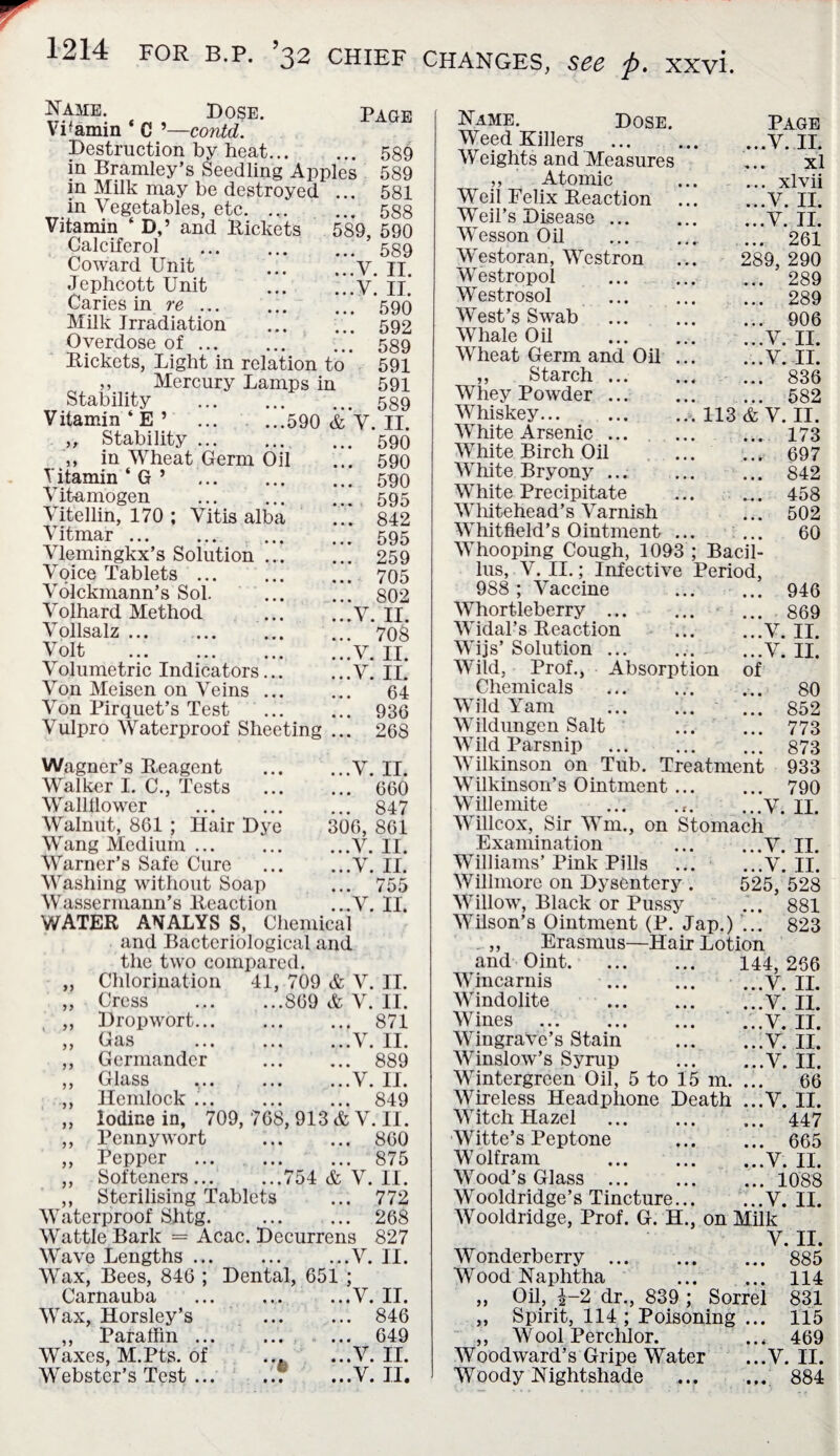 Page Name. Dose. Vitamin ‘ C ’—contd. Destruction by heat. 589 in Bramley’s Seedling Apples 589 in Milk may be destroyed ... 581 in Vegetables, etc. ... ... 588 Vitamin ‘ D,’ and Rickets 589, 590 Calciferol . 589 Coward Unit ... V IT Jephcott Unit ... .!>; IR Caries in re ..590 Milk Irradiation ... ... 592 Overdose of. 589 Rickets, Light in relation to 591 ,, Mercury Lamps in 591 Stability . 589 Vitamin ‘ E ’ ... ...590 & V. II. „ Stability. ... 590 ,, in Wheat Germ Oil ... 590 J itamin ‘ G ’ 590 \ itamogen ..595 \ itellin, 170 ; Vitis alba ... 842 Vitmar.595 Vlemingkx’s Solution ... ... 259 Voice Tablets. 705 Valckmann’s Sol. . 802 Volhard Method .V. II. V ollsalz. 708 Volt .V. II. Volumetric Indicators.V. II. Von Meisen on Veins. 64 Von Pirquet’s Test . 936 Vulpro Waterproof Sheeting ... 268 Wagner’s Reagent .V. II. Walker I. C., Tests . 660 Wallflower . 847 Walnut, 861 ; Hair Dye 306, 861 Wang Medium.V. II. Warner’s Safe Cure .V. II. Washing without Soap ... 755 Wassermann’s Reaction ...V. II. WATER ANALYS S, Chemical and Bacteriological and the two compared. Chlorination 41, 709 & V. II. Cress .869 & V. II. Dropwort. 871 Gas .V. II. Germander . 889 Glass ..V. II. Hemlock ..849 Iodine in, 709, 768, 913 & V. II. Pennywort . 860 Pepper . 875 Softeners.754 & V. II. Sterilising Tablets ... 772 Waterproof Shtg. . 268 Wattle Bark = Acac. Decurrens 827 Wave Lengths.V. II. Wax, Bees, 846 ; Dental, 651 ; Carnauba ... ... ...V. II. Wax, Horsley’s . 846 ,, Paraffin ... 649 Waxes, M.Pts. of ... ...V. II. Webster’s Test.V. II, » >> >> >) 5) J> J> )) }> )> }> Name. Dose. Page Weed Killers ...V. II. Weights and Measures xl ,, Atomic ... xlvii Weil Felix Reaction ...V. II. Weil’s Disease. ...V. II. Wesson Oil ... ... 261 Westoran, Westron 289, 290 Westropol ... 289 Westrosol ... 289 West’s Swab . ... 906 Whale Oil . ...V. II. Wheat Germ and Oil ... ...V. II. ,, Starch. 836 Whey Powder. ... 582 Whiskey.v. 113 & V. II. White Arsenic ... ... 173 White Birch Oil ... 697 White Bryony ... ... 842 White Precipitate ... 458 Whitehead’s Varnish ... 502 Whitfield’s Ointment ... 60 Whooping Cough, 1093 : Bacil- lus, V. II.; Infective Period. 988 ; Vaccine ... 946 Whortleberry ... ... 869 ...V. ;;;v. of II. II. 80 852 773 873 933 790 II. Wijs’ Solution ... ... Wild, Prof., Absorption Chemicals .... Wild Yam . Wildungen Salt Wild Parsnip . Wilkinson on Tub. Treatment Wilkinson’s Ointment. Willemite ... .,. ...V. Willcox, Sir Win., on Stomach Examination .V. II. Williams’ Pink Pills .V. II. Willmore on Dysentery . 525, 528 Willow, Black or Pussy ... 881 Wilson’s Ointment (P. Jap.) ... 823 Erasmus—Hair Lotion 144, 266 ...V. II. ...V. ...V. ...V. ...V. y * • « V • and Oint. Wmcarnis ... Windolite ... Wines Wingrave’s Stain Winslow’s Syrup Wintergreen Oil, 5 to 15 m. Wireless Headphone Death Witch Hazel Witte’s Peptone W olfram Wood’s Glass ... Wooldridge’s Tincture Wooldridge, Prof. G. H., on Milk V, Wonderberry ... . Wood Naphtha ,, Oil, £-2 dr., 839 ; Sorrel „ Spirit, 114 ; Poisoning ... ,, Wool Perchlor. Woodward’s Gripe Water ...V Woody Nightshade . 884 II. II. II. II. 66 II. ... 447 ... 665 ...V. II. ... 1088 ...V. II. II. 885 114 831 115 469 II.