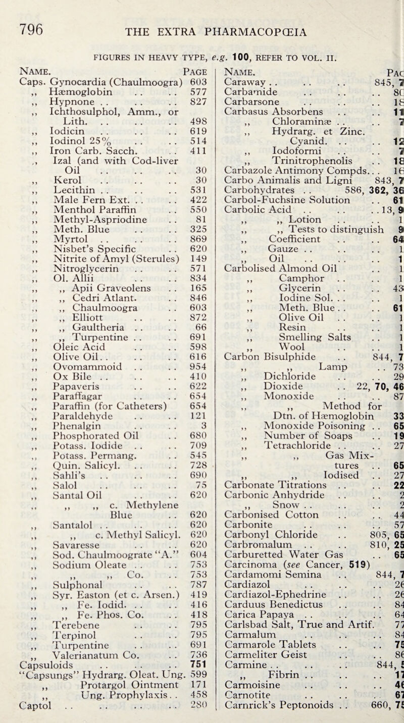 FIGURES IN HEAVY TYPE, e.g. 100, REFER TO VOL. II. Name. Page Name. Pac Caps. Gynocardia (Chaulmoogra) 603 Caraway 845, 7 y y Haemoglobin 577 Carbamide . . 8C y y Hypnone 827 Carbarsone . . IS y y Ichthosulphol, Amm., or Carbasus Absorbens . . 11 Lith. 498 ,, Chloraminae . . 7 y y Iodicin 619 ,, Hydrarg. et Zinc. y y Iodinol 25% 514 Cyanid. . . . . 12 i y Iron Carb. Sacch. 411 ,, Iodoformi 7 / y Izal (and with Cod-liver ,, Trinitrophenolis IE Oil . 30 Carbazole Antimony Compds. . . 16 y y Kerol 30 Carbo Animalis and Ligni 843. 7 y y Lecithin 531 Carbohydrates . . 586, 362, 36 y y Male Fern Ext. 422 Carbol-Fuchsine Solution . . 61 y y Menthol Paraffin 550 Carbolic Acid . . 13, 9 y y Methyl-Aspriodine 81 ,, ,, Lotion 1 y y Meth. Blue 325 ,, ,, Tests to distinguish 9 y y Myrtol. 869 ,, Coefficient 64 y y Nisbet’s Specific 620 ,, Gauze 1 y y Nitrite of Amyl (Sterules) 149 „ Oil 1 y y Nitroglycerin 571 Carbolised Almond Oil 1 y y Ol. Allii 834 ,, Camphor 1 y y ,, Apii Graveolens 165 ,, Glycerin . . 43 y y ,, Cedri Atlant. 846 ,, Iodine Sol. . . 1 y y ,, Chaulmoogra 603 ,, Meth. Blue . . . . 61 y ♦ ,, Elliott 872 ,, Olive Oil 1 y y ,, Gaultheria . . 66 ,, Resin 1 y y ,, Turpentine 691 ,, Smelling Salts 1 y y Oleic Acid 598 „ Wool 1 y y Olive Oil 616 Carbon Bisulphide 844, 7 y y Ovomammoid 954 ,, „ Lamp . . 73 y y Ox Bile 410 ,, Dichloride . . 29 y y Papaveris 622 ,, Dioxide . . 22, 70, 46 y y Paraffagar 654 ,, Monoxide . . 87 y y Paraffin (for Catheters) 654 ,, ,, Method for y y Paraldehyde 121 Dtn. of Haemoglobin 33 y y Phenalgin 3 ,, Monoxide Poisoning . . 65 y y Phosphorated Oil 680 ,, Number of Soaps . . 19 y y Potass. Iodide 709 ,, Tetrachloride . . . . 27 y y Potass. Permang. 545 ,, ,, Gas Mix - y y Quin. Salicyl. 728 tures . . 65 y y Sahli’s 690 ,, ,, Iodised . . 27 9 y Salol 75 Carbonate Titrations . . 22 y y Santal Oil 620 Carbonic Anhydride 2 y y ,, ,, c. Methylene ,, Snow 2 Blue 620 Carbonised Cotton . . 44 y y Santalol 620 Carbonite . . 57 y y ,, c. Methyl Salicyl. 620 Carbonyl Chloride 805, 65 y ) Savaresse 620 Carbromalum 810, 25 y y Sod. Chaulmoograte “A.” 604 Carburetted Water Gas . . 65 y y Sodium Oleate . . 753 Carcinoma (see Cancer, 519) y y ,, ,, Co. . . 753 Cardamomi Semina 844, 7 y y Sulphonal 787 Cardiazol . . 26 y y Syr. Easton (et c. Arsen.) 419 Cardiazol-Ephedrine . . 26 y f ,, Fe. Iodid. . . 416 Carduus Benedictus . . 84 y y ,, Fe. Phos. Co. 418 Carica Papaya . . . . 64 y y Terebene 795 Carlsbad Salt, True and Artif. 11 y y Terpinol 795 Carmalum . . 84 y y Turpentine 691 Carmarole Tablets . . 75 % % Valerianatum Co. 736 Carmeliter Geist . . 86 Capsuloids 751 Carmine . . 844, £ “Capsungs” Hydrarg. Oleat. Ung. 599 ,, Fibrin .. n ,, Protargol Ointment 171 Carmoisine . . 46 ,, Ung. Prophylaxis. . 458 Carnotite 67 Captol 280 Carnrick’s Peptonoids . . 660, 75