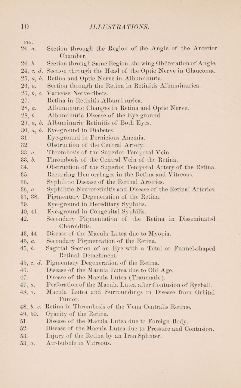 FIG. 24, a. 24, b. 24, c, d. 25, a, b. 26, a. 26, 6, c. 27, 28, a. 28, 6. 29, a, 6. 30, a, 6. 31, 32, 33, a. 33. b. 34. 35. 36. 36, ci. 37, 38. 39. 40, 41. 42. 43, 44. 45, a. 45, b. 45. c, cl. 46. 47. 47, a. 48, a. 48, b1 c. 49, 50. 51. 52. 53. 53, ct. Section through the Region of the Angle of the Anterior Chamber. Section through Same Region, showing Obliteration of Angle. Section through the Head of the Optic Nerve in Glaucoma. Retina and Optic Nerve in Albuminuria. Section through the Retina in Retinitis Albuminurica. Varicose Nerve-fibers. Retina in Retinitis Albuminurica. Albuminuric Changes in Retina and Optic Nerve. Albuminuric Disease of the Eye-ground. Albuminuric Retinitis of Both Eyes. Eye-ground in Diabetes. Eye-ground in Pernicious Anemia. Obstruction of the Central Artery. Thrombosis of the Superior Temporal Vein. Thrombosis of the Central Vein of the Retina. Obstruction of the Superior Temporal Artery of the Retina. Recurring Hemorrhages in the Retina and Vitreous. Syphilitic Disease of the Retinal Arteries. Syphilitic Neuro retinitis and Disease of the Retinal Arteries. Pigmentary Degeneration of the Retina. Eye-ground in Hereditary Syphilis. Eye-ground in Congenital Syphilis. Secondary Pigmentation of the Retina in Disseminated Choroiditis. Disease of the Macula Lutea due to Myopia. Secondary Pigmentation of the Retina. Sagittal Section of an E}Te with a Total or Funnel-shaped Retinal Detachment. Pigmentary Degeneration of the Retina. Disease of the Macula Lutea due to Old Age. Disease of the Macula Lutea (Traumatic). Perforation of the Macula Lutea after Contusion of Eyeball. Macula Lutea and Surroundings in Disease from Orbital Tumor. Retina in Thrombosis of the Vena Centralis Retime. Opacity of the Retina. Disease of the Macula Lutea due to Foreign Body. Disease of the Macula Lutea due to Pressure and Contusion. Injury of the Retina by an Iron Splinter. Air-bubble in Vitreous.