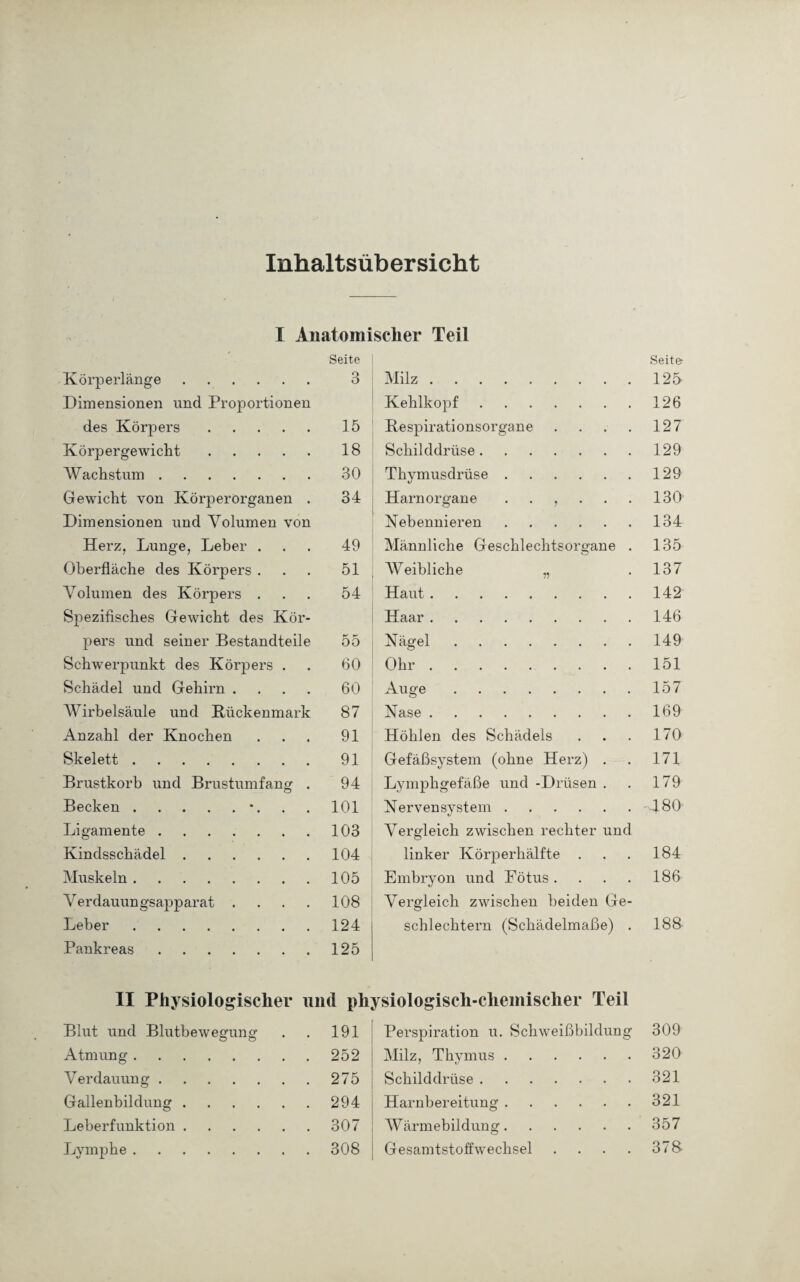 Inhaltsübersicht I Anatomischer Teil Seite Körperlänge. 3 Dimensionen und Proportionen des Körpers. 15 Körpergewicht. 18 Wachstum. 30 Gewicht von Körperorganen . 34 Dimensionen und Volumen von Herz, Lunge, Leber . 49 Oberfläche des Körpers . 51 Volumen des Körpers . 54 Spezifisches Gewicht des Kör- pers und seiner Bestandteile r-' r* 00 Schwerpunkt des Körpers . 60 Schädel und Gehirn .... 60 Wirbelsäule und Rückenmark 87 Anzahl der Knochen 91 Skelett. 91 Brustkorb und Brustumfang- . 94 Becken.*. . . 101 Ligamente. 103 Kindsschädel. 104 Muskeln. 105 Verdauungsapparat .... 108 Leber . 124 Pankreas . 125 Seite Milz.125 Kehlkopf.126 Respirationsorgane . . . . 127 Schilddrüse.129 Thymusdrüse.129 Harn organe . . , . . . 130 Nebennieren.134 Männliche Geschlechtsorgane . 135 o Weibliche „ .137 Haut.142 Haar.146 Nägel.149 Ohr.151 Auge.157 Nase.169 Höhlen des Schädels . . . 170 Gefäßsystem (ohne Herz) . . 171 Lymphgefäße und -Drüsen . . 179 Nervensystem.-480 Vergleich zwischen rechter und linker Körperhälfte . . . 184 Embryon und Eötus .... 186 Vergleich zwischen beiden Ge¬ schlechtern (Schädelmaße) . 18S II Physiologischer und physiologisch-chemischer Teil Blut und Blutbewegung . . 191 Perspiration u. Schweißbildung 309 Atmung. . . 252 Milz, Thymus. 320 Verdauung. . . 275 Schilddrüse. 321 Gallenbildung .... . . 294 Harnbereitung. 321 Leberfunktion .... . . 307 Wärmebildung. 357 Lymphe. . . 308 Gesamtstoffwechsel .... 378-