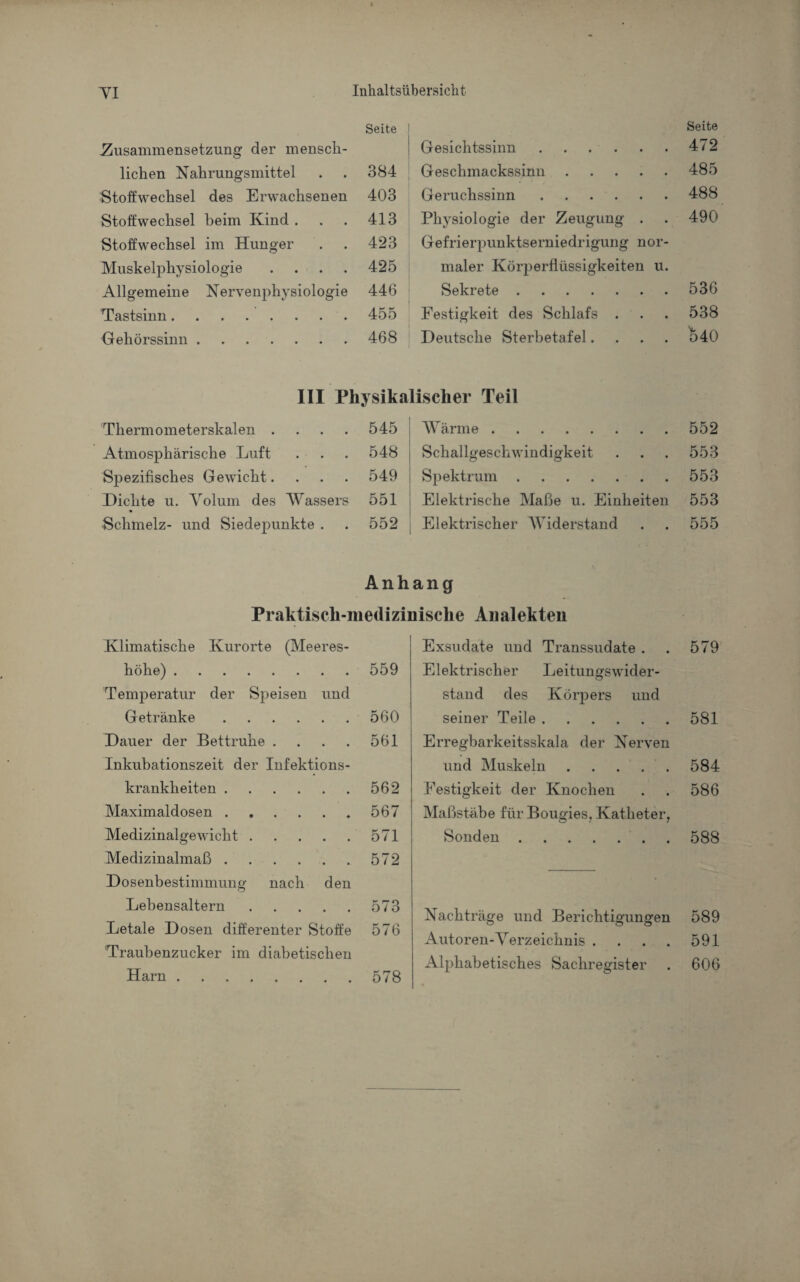 Seite Seite Zusammensetzung* der mensch- Gesichtssinn. 472 liehen Nahrungsmittel 384 Geschmackssinn. 485 Stoffwechsel des Erwachsenen 403 Geruchssinn. 488 Stoffwechsel beim Kind . 413 Physiologie der Zeugung . 490 Stoffwechsel im Hunger . 423 Gefrierpunktserniedrigung nor- Muskelphysiologie .... 425 maler Körperflüssigkeiten u. Allgemeine Nervenphysiologie 446 Sekrete. 536 Tastsinn. 455 Festigkeit des Schlafs . 538 Gehörssinn. 468 Deutsche Sterbetafel.... 1540 III Physikalischer Teil Thermometerskalen .... 545 Wärme. 552 Atmosphärische Luft 548 Schallgeschwindigkeit 553 Spezifisches Gewicht.... 549 Spektrum. 553 Dichte u. Volum des Wassers 551 Elektrische Maße u. Einheiten 553 Schmelz- und Siedepunkte . 552 Elektrischer Widerstand 555 Anhang Praktisch-medizinische Analekten Klimatische Kurorte (Meeres¬ höhe) . Temperatur der Speisen und Getränke. Dauer der Bettruhe .... Inkubationszeit der Infektions¬ krankheiten . Maximaldosen. Medizinalgewicht. Medizinalmaß . . . . . Dosenbestimmung nach den Lebensaltern. Letale Dosen differenter Stoffe Traubenzucker im diabetischen Harn. 559 560 561 562 567 571 572 573 576 578 Exsudate und Transsudate . Elektrischer Leitungswider¬ stand des Körpers und seiner Teile. Erregbarkeitsskala der Nerven und Muskeln. Festigkeit der Knochen Maßstäbe für Bougies. Katheter, Sonden • • • • • 579 581 584 586 588 Nachträge und Berichtigungen 589 Autoren-Verzeichnis . . . . 591 Alphabetisches Sachregister . 606