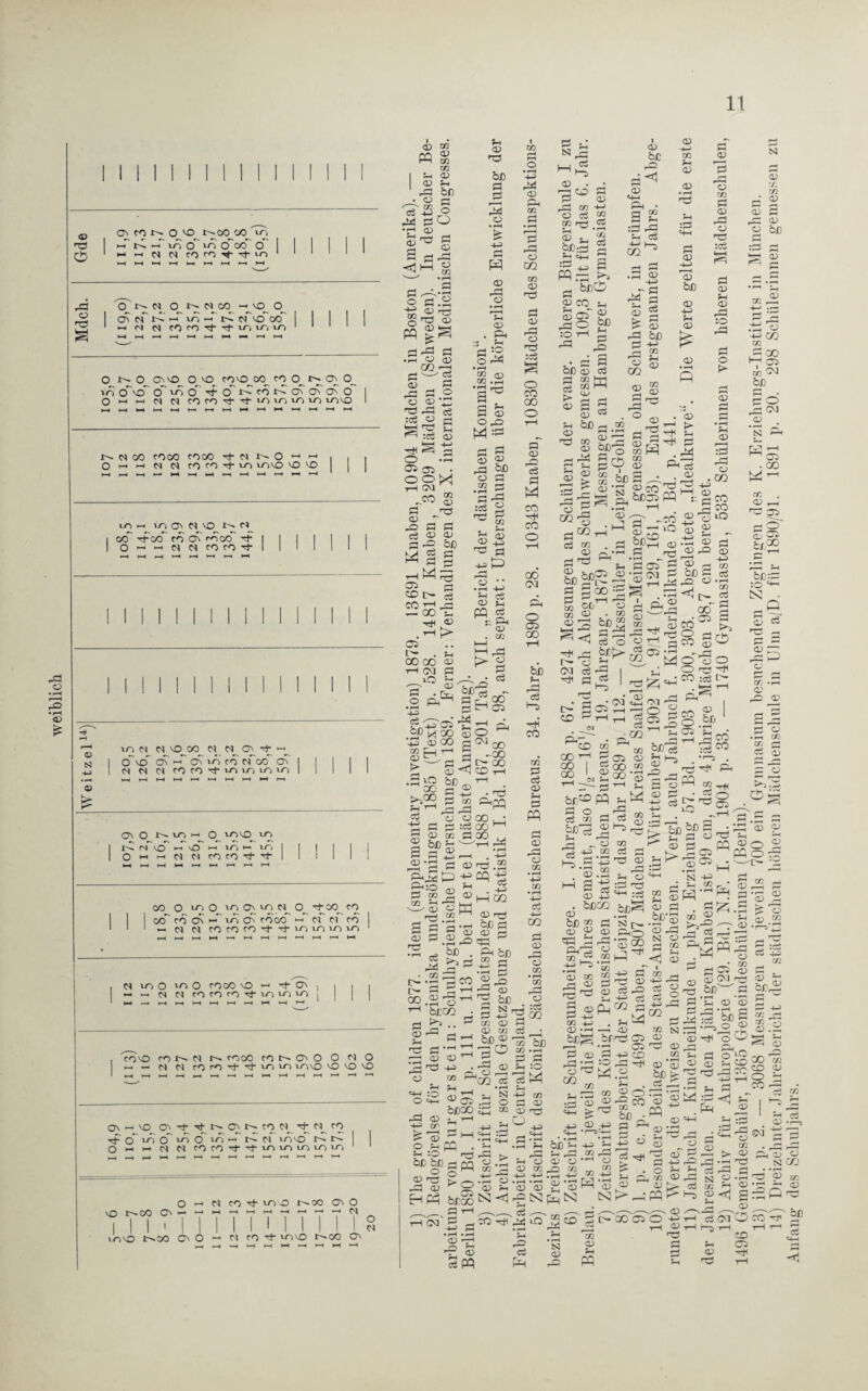 weiblich <D rfl a> coK o 'o oo oo m ft rG — in o O oo O fl i-h ca M co ft ft ft m ft o ft O CA O t-> N CO lO o C\ N i—i in — N N >o CO ch rA CA rO fO t)- rf uc uc in O J>- O OiiO O iO cO'O 00 co O N Oi O m — in CTi CA iO ft ca OO ftOO fo Ol co 00 ft I I OHcNNtOcO'tl I 0> N -tu • H a> fe¬ in CA CA lO 00 CA CA^ Ol ft l_U cTvcT Ch c-T of in co ca~co' cf ca ca CA ro ro rj-inininm Oi O ft N O CH ft in vO ^ CA O mio in >-h in c~ m co co 't ^1- oo O inO m oi m ca O ftco co 00~ co ON CH in Ci COCO CH ca CA CO —■ ca CA co co co ft ft m m <n m ca m inO cooo io ch ft oi ca co co n t)- m m m COiO co ft CA ft COOO CONOiO O CA O ch — ca ca co fO <t -t m m ino O io vo CTnchvO Cift-d-ftOiftCOCA ft CA co ft o in o in O inen ft ca iniO ft ft O H h cA N rocO't'tmmininin 1 1 O CH CA iO ft 00 Qi - H H miO ft 00 Oi Ö w ro ft m-O ft oo Oi c) co cf imo ft co O CA Oi o CA 03 03 pq g in D ’cS • O rj a iS 3 rfl fl O • r-H (D ©^ - a _ bß © g v'—^ • rH fl ^.3 g-S'S w gS flrfl ö .rt O 03 GO C-H Ch fl „ o o © fl cfl oi rfl © fl g ro a ni :o5 ® CcH •+-> ft PÖ3 fl o -fl OO rj5 O O H CU _ CO A © ro bß fl rfl o • H Ss 44> r| W o> cfl o © Sfl a> ä :° o cfl • i-H ui © m .fl fl fl O) Ofl3 X;a © ö © fl Ch M oo co CO XI os © rfl Ö © bß o 03 a> bß Ö © -o fl fl fl X?3 § t-H <-h GO ft rfl rfl rfl o fl 03 © -fl fl -a a> cfl 05 ft . CO 00 I-H Gl] iO © > 3h 03 fl 03 1 O PV •pH 4-G» ^^05 2P m oo +3 03 GO ^ EH1-1 3 cs 03 3h PQ £ ;; ft 03 . 03 l—< t“1 ^ X § A - fl ri CO fl t-1 05 cfl^H „• 03 oa 03 !> _ .3 o GO >,GO fH H fl H-i Ö 03 3 03 03 Ul bß c-1 or 03 fl fl fl X CD bß 1—1 flJ 03 S—i H_| fl 03 ft rfl rfl 03 Ü GO :o3 'CO fl CO co -GO CO 03 'PQ A4 TU in &£ ^ t ^ ti 03 H . +-> ^ a^KHGO cj M Ifl ^ <X) fl -rH bß fl dc^Cfl ^ :© 03 Jh ' 03 cfl 03 rfl o3 ft 03 bß cCj 1 co GO fl 03 ^H rfl © rfl ! . . 03 bßGO Pn cfl _ 03 03 bß fl fl 03 bß «rfl fl fl «3 -+J ft 03 <—*1 , in © co 03 03 rfl 03 rfl o rfl rfl O CO CO O fl 03 ft fl fl w co Tf co o co CH ft o 05 co bß fH fl Ho -H co 03 fl fl 03 fl PQ fl 03 i—H r—( O in • i-H 4^ in • rH 4-> 4-P CD o co • rH in CD in ID HH ^ o ^H 4-1 :o O q-H ft © zr 'fl © +3> Ul 5h ^05 .jfl bßco ^ bß<2 ^CQ ft 3 ° fl o tn :o bß bß PQ 4—1 1 I—1 ^ ^ ® 2 nfl ft PQ g © © fl •rH N +3 O fl Ul <13 ft^ © .Th 5h © H Ph bßco N <1 cg r- a ^ fl 'cd a ^ co 3h ft © co 44» • rH a> CS! ft | fl © ■ © bß ft ; X ! <ft © 03 fl © bßtfl CH C+H rfl PQ ft Ul © fl 03 r^- ui fl fl _ 9 Th jp“ bßoQ g«3 3h J§g» rorl ” ft fl • fl s aß © fl © fl £ ö Sh 5h fl >“5 GO ft 3h © © -M ■ Ö fl fl fl © bß +H 03 3h © 5 cf •H Ch 03 © © fl © A3 •fl 03 17=3 fl 5-1 _fl rfl 54-1 ra fl =a © s H-> ^ fl fl aß © N © :/. 03 © © fl ft © © bß © fl > © © rfl © ft 03 © s © bß 03 © ft 3h © £ ft o3 rH in rH »rH a S §cQ Ul Ul © 03 © rfl ft © GO © fl ft ° © rH rÖ fl fl © ra 03 W 03 © © +J 3h © £ © • p-H P © > © © © in w CM bß r-1 fl ö ft Ol © © co'rfl 2 ^ S, bßfl5 pq M “ -H . . Hl fl .ft 4 fl © vo Hl fl Ha © co 03 © fl fl fl ^ © © Sh © r 1 < rfl ^ rH © GO © ifl _fl CO -ü ^ © « ^ .-S © CH © ft N K 05 CO © Sh © i ft rO <j] ft ft |H © CM fl ft fl fl'ft'S £}£h © .fl ft, fl af fl fl fl •fl CU fl Oß fl a QQ ^ ^5 © . Th X i n. fl Äft CO © 3h • 05 03 CO Tu O fl 170 © H-n in Cu • t-H in d g =22^ 1 g 3 O üH ^ n O rfl ft y^r uJ CO rfl ß— h n ^ . HA H .. s !>j fl rh © ^ ft fl ft I> CD CÜ ^cb GO r-1 GO | cc L j • gh' 2 rn -fl ! 05 —i —i •—. © 03 © rH ft 05 fl ° S T5 bß» bßrc ro '+■ N © ft fl © ft © Ol' © ft © Ul r* fl a1 03 CO S3 GO Igfgjl1. GO ^ ft1 ft ^ ft co bßC° PQ SH ft fl . . o fl 03 bß 0» p-H 3.1 © ft S CD 03 £ß fl © fl ft .22 fl rfl ft 03 ft ft ft Sh 5 © 1—1 ^ nfl © fl • ®Q :s C O .Jh c^ in jft OJ £ © ft fl; ft ^ © 03 ' 22 03 fl -3 ft © O? rift ft cft bß s . ft tfe fl © ft 3h fec ft S ft .fl ft ^ 05 . -N- -fl Sh © ©i ft rfl cfl Cu c, vw 'fl rfl « Mcc ,a>* g>s qfl ftft 03 flc -fl ft S3 [ fto 03 CO ft- TQ —ti 22 P ui Sh © bß’ N -fl fl Sh 03 r • fl © ^ if—H © •CH g © ft CS3 © fl 03 j Sh <1 © © © rcß GQ bß • pH fl ro X 03 © ft 03 03 rfl .2 ft 03 © ^2 oft N © ft • rH CD „ © -fl fl ui ft © -fl fl ft fl - ft fl a HH © pL, CO fl P 44 k> ^ 72 -D . ?H D •’-h —< -D cc bDg bfiHd O CD fl 'S 05 ft fl © fl -fl CD ft -fl ro ft © feß 03 Sr1 .fl ft «3 © O -ft .r- © © c© JO © © -fl fl ftl 3h -fl © ^2 cfl fl ^hj rfl 03 cH © fl ft fl -fl 03 S fl fl r^S .ft SH <£, g © ft ft © .© © fe- fl CS] X ft PQ ^ ft fl X 03 © . 1—1 © fl _3 03 fl 05 © © CU iflj bß ' fl © © r—i 81 Ul fl •S I b © © .22 !T :ci co -fl Ul fl ft ft rfl © © bßg ,rflO © bß fl © CO -fl fl- , • rH aß © ©; rH © © ft . ©ft ft cß fl fl o iT) ’fl © © fl CD £ft r-J^CO ft fl -£ 1-1 •fl ft fl fl © ft 3h ft .pH £ © flH Ul ^ ® .2 S © GO g OD © O CO © ’ 03 »—? c~r ■fl2 > ^gnft N fl in ^ ©^ ft © 03 © rfl © 03 fl fl © ft © fl PQ ft fl Ph 'ft ^D fl • H N © ft fl © fl PQ c^ao oTo © S © ^ft -N ® -fl ft fl GH O © ft ft tH rfl CD fl fl 05 fl © ft fl rfl ft SM Ph D N2 • • H D • l-H p-H tG CO -rfi o GO D ' bß r~| Cu <4h