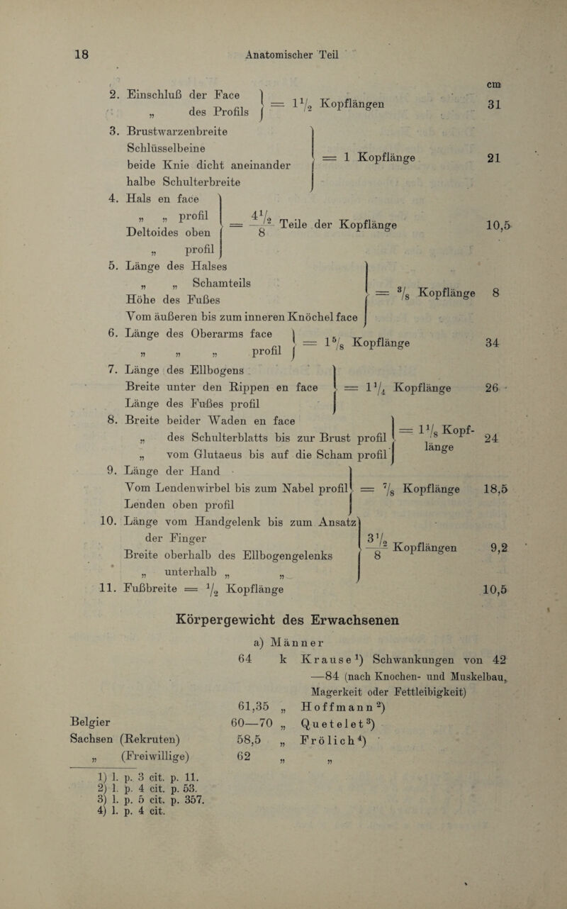 — 1 Kopflänge 21 41/ = —Teile der Kopflänge 8 10,5 = 3/8 Kopflänge 8 cm 2. Einschluß der Face ) _., ^ des Profils J = 1 /« K°Pflänge“ 31 3. Brustwarzenbreite Schlüsselbeine beide Knie dicht aneinander halbe Schulterbreite 4. Hals en face » „ profil Deltoides oben „ profil 5. Länge des Halses „ „ Scbamteils Höbe des Fußes Vom äußeren bis zum inneren Knöchel face 6. Länge des Oberarms face \ „ , „ Profil J = 1 /• K°pflänge 7. Länge des Ellbogens Breite unter den Hippen en face Länge des Fußes profil 8. Breite beider Waden en face des Schulterblatts bis zur Brust profil J vom Glutaeus bis auf die Scham profil 9. Länge der Hand 1 Vom Lendenwirbel bis zum Nabel profil = 7/8 Kopflänge 18,5 Lenden oben profil 10. Länge vom Handgelenk bis zum Ansatz Kopflänge V n 1 l/g Kopf¬ länge 34 26 24 der Finger Breite oberhalb des Ellbogengelenks „ unterhalb „ „ 11. Fußbreite = 1/2 Kopflänge 31/ ° j 2 8 Kopflängen 9,2 10,5 Körpergewicht des Erwachsenen Belgier Sachsen (Rekruten) „ (Freiwillige) a) Männer 64 k Krause1) Schwankungen von 42 —84 (nach Knochen- und Muskelbau, Magerkeit oder Fettleibigkeit) 61,35 „ Ho ff mann2) 60—70 „ Quetelet3) 58,5 „ Frölich4) 1) 1. p. 3 cit. p. 11. 2) 1. p. 4 cit. p. 53. 3) 1. p. 5 cit. p. 357. 4) 1. p. 4 cit.