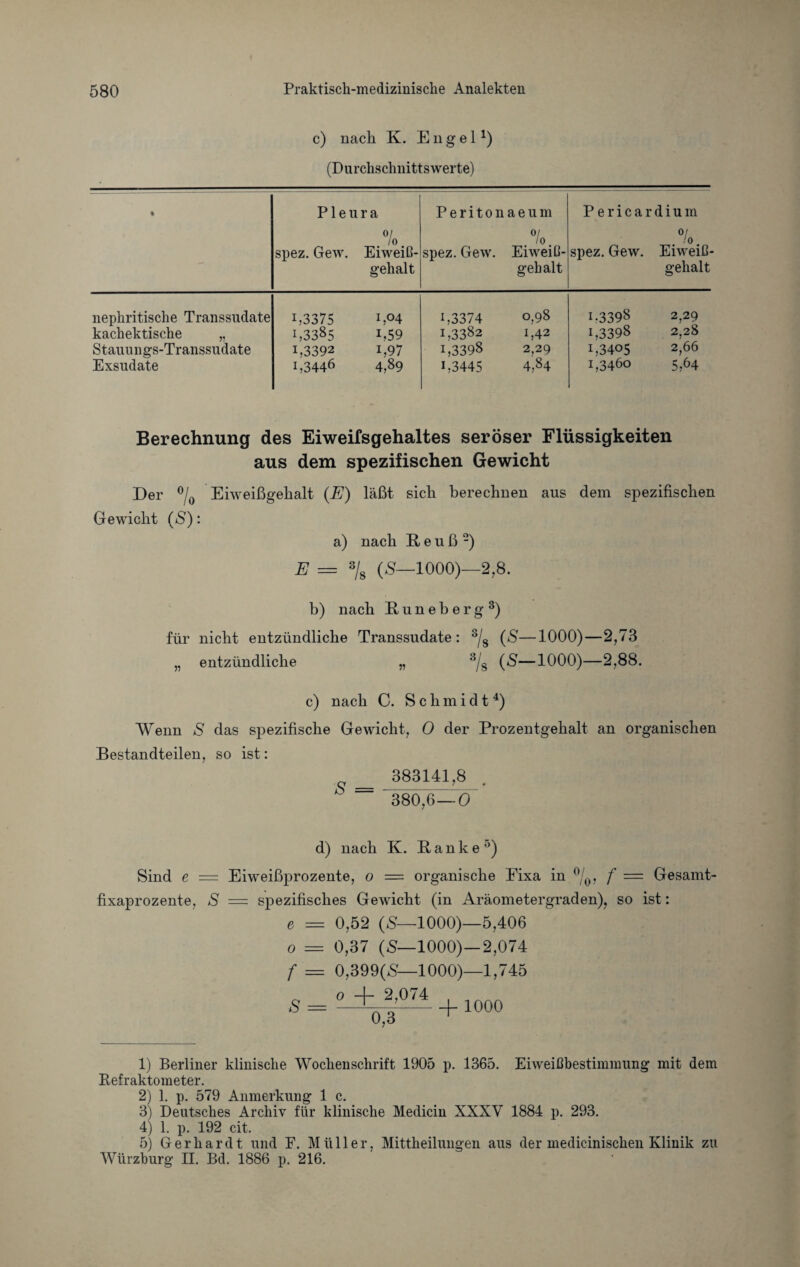 c) nach K. Engel1) (Durchschnittswerte) % Pleura 01 Io spez. Gew. Eiwei߬ gehalt Peritonaeum Ol Io. spez. Gew. Eiwei߬ gehalt P e r i c a r d i u m °/ Io spez. Gew. Eiwei߬ gehalt nepkritische Transsudate B3375 G°4 B3374 0,98 1.3398 2,29 kachektische „ G3385 B59 1,3382 1,42 B3398 2,28 Stauungs-Transsudate 1,3392 i,97 B3398 2,29 1,3405 2,66 Exsudate B3446 4,89 i,3445 4,84 1,3460 5,64 Berechnung des Eiweifsgehaltes seröser Flüssigkeiten aus dem spezifischen Gewicht Der °/0 Eiweißgehalt (E) läßt sich berechnen aus dem spezifischen Gewicht (8): a) nach ßeuß2) E = 3/8 (8—1000)—2,8. b) nach Enneberg3) für nicht entzündliche Transsudate: 3/8 (8—1000)—2,73 „ entzündliche „ 3/s (8—1000)—2,88. c) nach C. Schmidt4) Wenn 8 das spezifische Gewicht, 0 der Prozentgehalt an organischen Bestandteilen, so ist: 383141,8 380,6—0 d) nach K. Banke5) Sind e = Eiweißprozente, o = organische Eixa in °/0, f — Gesamt- fixaprozente, 8 = spezifisches Gewicht (in Aräometergraden), so ist: e = 0,52 (8—1000)—5,406 o = 0,37 (8—1000)—2,074 f = 0,399(8—1000)—1,745 8 o -j- 2,074 0,3 + 1000 1) Berliner klinische Wochenschrift 1905 p. 1365. Eiweißbestimmung mit dem Refraktometer. 2) 1. p. 579 Anmerkung 1 c. 3) Deutsches Archiv für klinische Medicin XXXV 1884 p. 293. 4) 1. p. 192 cit. 5) Gerhardt und F. Müller, Mittheilungen aus der medicinischen Klinik zu Würzburg II. Bd. 1886 p. 216.