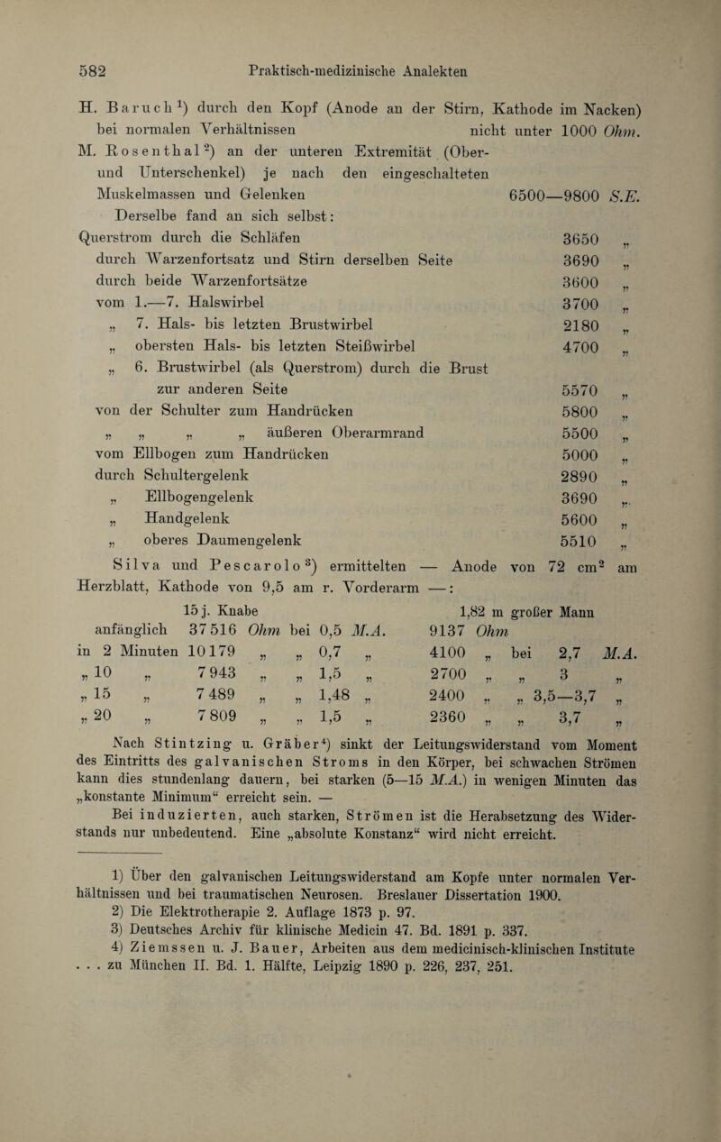 H. Baruch1) durch den Kopf (Anode an der Stirn, Kathode im Kacken) bei normalen Verhältnissen nicht unter 1000 Ohm. M. Bosenthal2) an der unteren Extremität (Ober¬ und Unterschenkel) je nach den eingeschalteten Muskelmassen und Gelenken 6500—9800 S.E. Derselbe fand an sich selbst: Querstrom durch die Schläfen 3650 n durch Warzenfortsatz und Stirn derselben Seite 3690 durch beide Warzenfortsätze 3600 V vom 1.—7. Halswirbel 3700 » „ 7. Hals- bis letzten Brustwirbel 2180 J! „ obersten Hals- bis letzten Steißwirbel 4700 « „ 6. Brustwirbel (als Querstrom) durch die Brust zur anderen Seite 5570 von der Schulter zum Handrücken 5800 „ „ „ „ äußeren Oberarmrand 5500 « vom Ellbogen zum Handrücken 5000 V durch Schultergelenk 2890 « „ Ellbogengelenk 3690 «• „ Handgelenk 5600 „ oberes Daumengelenk 5510 Silva und Bescarolo 1 2 3) ermittelten - — Anode von 72 cm5 1 am Herzblatt, Kathode von 9,5 am r. Vorderarm _ * • 15 j. Knabe 1,82 m großer Mann anfänglich 37 516 Ohm bei 0,5 M.A. 9137 Ohm in 2 Minuten 10179 „ „ 0,7 „ 4100 „ bei 2,7 M.A. «10 „ 7 943 „ „ 1,5 „ 2700 „ » 3 V „15 „ 7 489 „ „ 1,48 „ 2400 „ „ 3,5-3,7 V „20 „ 7 809 „ „ 1,5 „ 2360 „ » 3,7 n Nach Stintzing u. Gräber4) sinkt der Leitungswiderstand vom Moment des Eintritts des galvanischen Stroms in den Körper, bei schwachen Strömen kann dies stundenlang dauern, hei starken (5—15 M.A.) in wenigen Minuten das „konstante Minimum“ erreicht sein. — Bei induzierten, auch starken, Strömen ist die Herabsetzung des Wider¬ stands nur unbedeutend. Eine „absolute Konstanz“ wird nicht erreicht. 1) Über den galvanischen Leitungswiderstand am Kopfe unter normalen Ver¬ hältnissen und bei traumatischen Neurosen. Breslauer Dissertation 1900. 2) Die Elektrotherapie 2. Auflage 1873 p. 97. 3) Deutsches Archiv für klinische Medicin 47. Bd. 1891 p. 337. 4) Ziemssen u. J. Bauer, Arbeiten aus dem medicinisch-klinischen Institute . . . zu München II. Bd. 1. Hälfte, Leipzig 1890 p. 226, 237, 251.