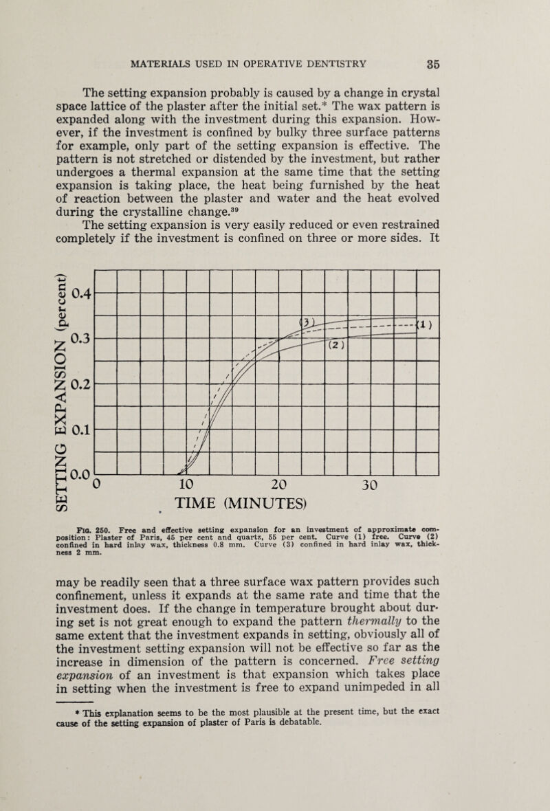 The setting expansion probably is caused by a change in crystal space lattice of the plaster after the initial set.* The wax pattern is expanded along with the investment during this expansion. How¬ ever, if the investment is confined by bulky three surface patterns for example, only part of the setting expansion is effective. The pattern is not stretched or distended by the investment, but rather undergoes a thermal expansion at the same time that the setting expansion is taking place, the heat being furnished by the heat of reaction between the plaster and water and the heat evolved during the crystalline change.39 The setting expansion is very easily reduced or even restrained completely if the investment is confined on three or more sides. It TIME (MINUTES) Fig. 250. Free and effective setting expansion for an investment of approximate com¬ position: Plaster of Paris, 45 per cent and quartz, 55 per cent. Curve (1) free. Curve (2) confined in hard inlay wax, thickness 0.8 mm. Curve (3) confined in hard inlay wax, thick¬ ness 2 mm. may be readily seen that a three surface wax pattern provides such confinement, unless it expands at the same rate and time that the investment does. If the change in temperature brought about dur¬ ing set is not great enough to expand the pattern thermally to the same extent that the investment expands in setting, obviously all of the investment setting expansion will not be effective so far as the increase in dimension of the pattern is concerned. Free setting expansion of an investment is that expansion which takes place in setting when the investment is free to expand unimpeded in all * This explanation seems to be the most plausible at the present time, but the exact cause of the setting expansion of plaster of Paris is debatable.