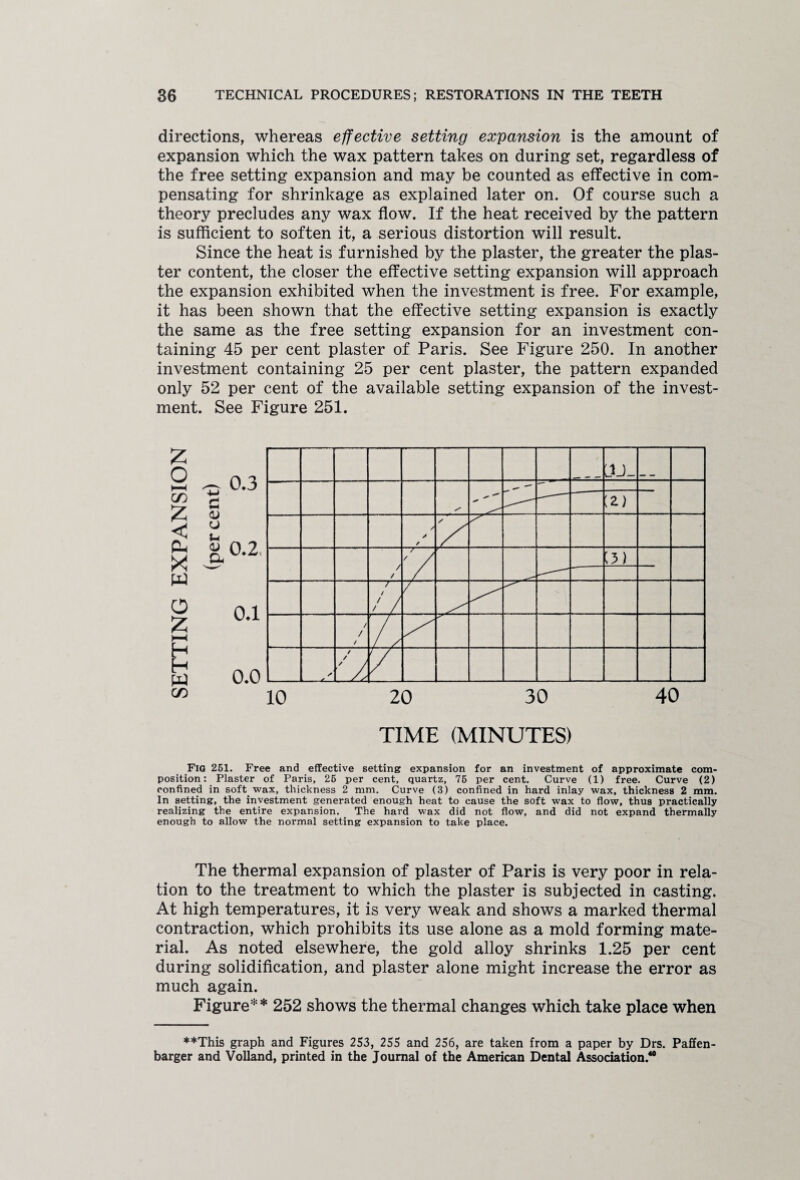 directions, whereas effective setting expansion is the amount of expansion which the wax pattern takes on during set, regardless of the free setting expansion and may be counted as effective in com¬ pensating for shrinkage as explained later on. Of course such a theory precludes any wax flow. If the heat received by the pattern is sufficient to soften it, a serious distortion will result. Since the heat is furnished by the plaster, the greater the plas¬ ter content, the closer the effective setting expansion will approach the expansion exhibited when the investment is free. For example, it has been shown that the effective setting expansion is exactly the same as the free setting expansion for an investment con¬ taining 45 per cent plaster of Paris. See Figure 250. In another investment containing 25 per cent plaster, the pattern expanded only 52 per cent of the available setting expansion of the invest¬ ment. See Figure 251. 10 20 30 40 TIME (MINUTES) Fig 251. Free and effective setting expansion for an investment of approximate com¬ position: Plaster of Paris, 25 per cent, quartz, 75 per cent. Curve (1) free. Curve (2) confined in soft wax, thickness 2 mm. Curve (3) confined in hard inlay wax, thickness 2 mm. In setting, the investment generated enough heat to cause the soft wax to flow, thus practically realizing the entire expansion. The hard wax did not flow, and did not expand thermally enough to allow the normal setting expansion to take place. The thermal expansion of plaster of Paris is very poor in rela¬ tion to the treatment to which the plaster is subjected in casting. At high temperatures, it is very weak and shows a marked thermal contraction, which prohibits its use alone as a mold forming mate¬ rial. As noted elsewhere, the gold alloy shrinks 1.25 per cent during solidification, and plaster alone might increase the error as much again. Figure** 252 shows the thermal changes which take place when ♦♦This graph and Figures 253, 255 and 256, are taken from a paper by Drs. Paffen- barger and Volland, printed in the Journal of the American Dental Association.40