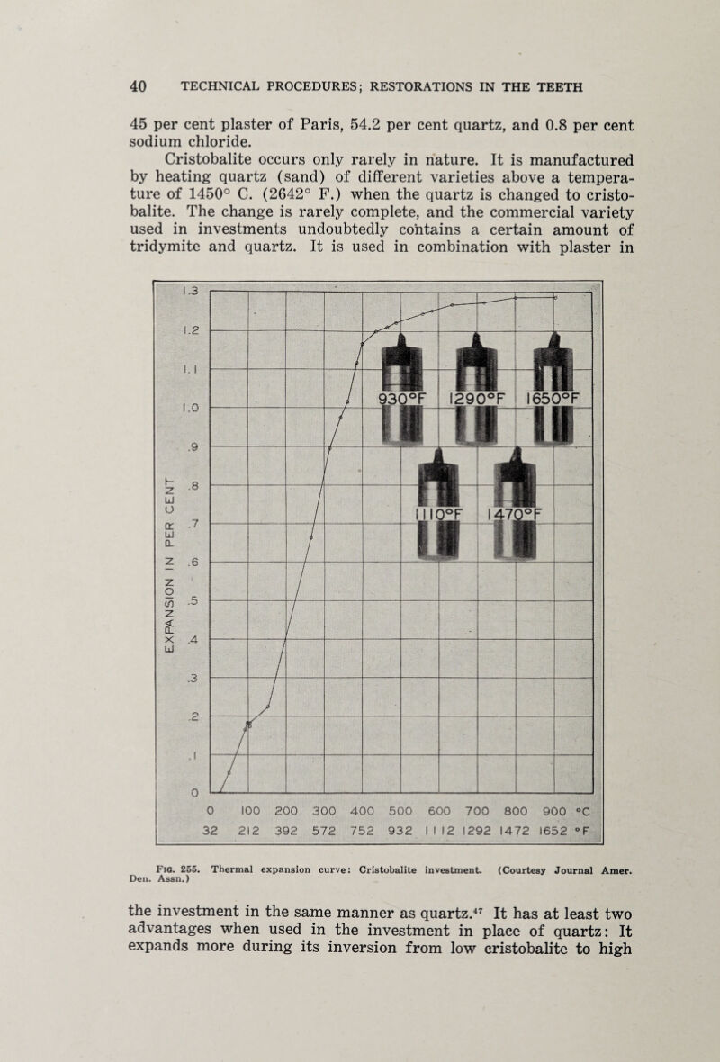 45 per cent plaster of Paris, 54.2 per cent quartz, and 0.8 per cent sodium chloride. Cristobalite occurs only rarely in nature. It is manufactured by heating quartz (sand) of different varieties above a tempera¬ ture of 1450° C. (2642° F.) when the quartz is changed to cristo¬ balite. The change is rarely complete, and the commercial variety used in investments undoubtedly contains a certain amount of tridymite and quartz. It is used in combination with plaster in Fig. 256. Thermal expansion curve: Cristobalite investment. (Courtesy Journal Amer. Den. Assn.) the investment in the same manner as quartz.47 It has at least two advantages when used in the investment in place of quartz: It expands more during its inversion from low cristobalite to high