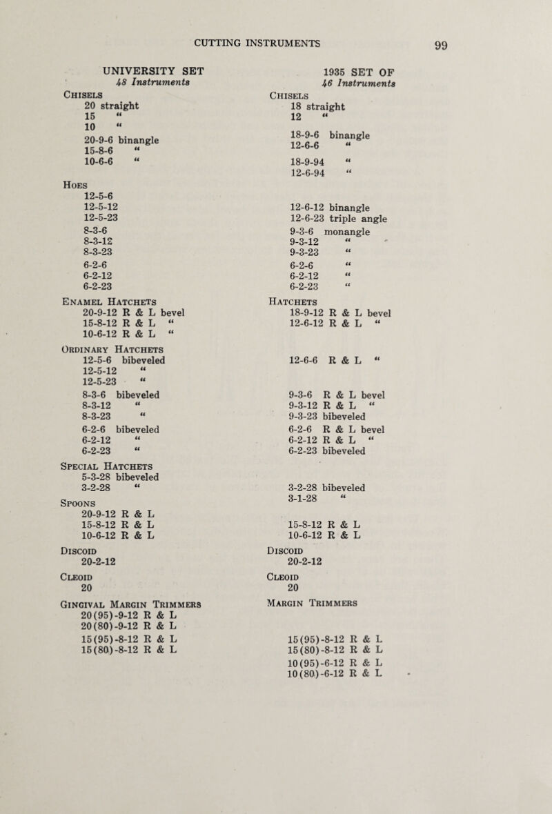 UNIVERSITY SET U8 Instruments Chisels 20 straight 15 10 20-9-6 binangle 15-8-6 10-6-6 Hoes 12-5-6 12-5-12 12-5-23 8-3-6 8-3-12 8-3-23 6-2-6 6-2-12 6-2-23 Enamel Hatchets 20-9-12 R & L bevel 15-8-12 R & L “ 10-6-12 R & L “ Ordinary Hatchets 12-5-6 bibeveled 12-5-12 12-5-23 “ 8-3-6 bibeveled 8-3-12 8-3-23 6-2-6 bibeveled 6-2-12 “ 6-2-23 Special Hatchets 5-3-28 bibeveled 3-2-28 Spoons 20-9-12 R & L 15-8-12 R & L 10-6-12 R & L Discoid 20-2-12 Cleoid 20 Gingival Margin Trimmers 20 (95)-9-12 R & L 20 (80)-9-12 R & L 15 (95)-8-12 R & L 15 (80)-8-12 R & L 1935 SET OF U6 Instruments Chisels 18 straight 12 “ 18-9-6 binangle 12-6-6 “ 18-9-94 12-6-94 “ 12-6-12 binangle 12-6-23 triple angle 9-3-6 monangle 9-3-12 9-3-23 6-2-6 6-2-12 6-2-23 Hatchets 18-9-12 R & L bevel 12-6-12 R & L “ 12-6-6 R & L “ 9-3-6 R & L bevel 9-3-12 R & L “ 9-3-23 bibeveled 6-2-6 R & L bevel 6-2-12 R & L “ 6-2-23 bibeveled 3-2-28 bibeveled 3-1-28 15-8-12 R & L 10-6-12 R & L Discoid 20-2-12 Cleoid 20 Margin Trimmers 15 (95)-8-12 R & L 15 (80)-8-12 R & L 10 (95)-6-12 R & L 10 (80) -6-12 R & L