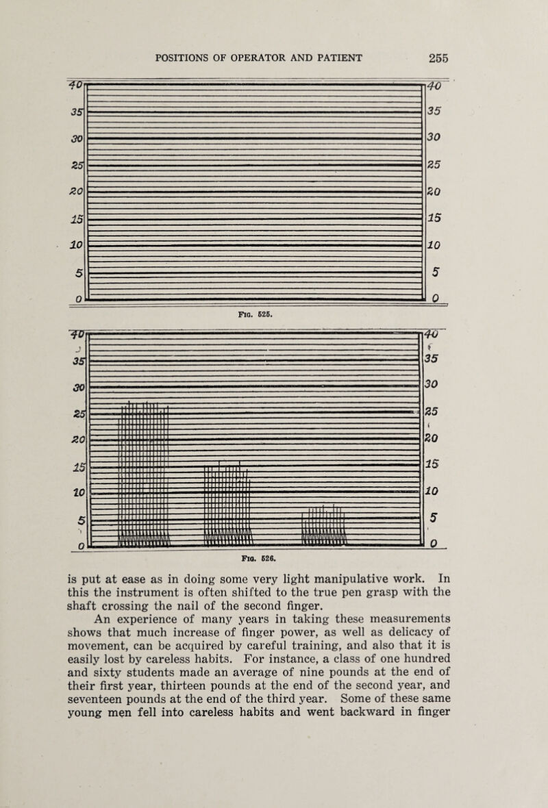 35 30 25 20 15 10 5 35 30 25 20 15 10 5 A 0 Fig. 525. is put at ease as in doing some very light manipulative work. In this the instrument is often shifted to the true pen grasp with the shaft crossing the nail of the second finger. An experience of many years in taking these measurements shows that much increase of finger power, as well as delicacy of movement, can be acquired by careful training, and also that it is easily lost by careless habits. For instance, a class of one hundred and sixty students made an average of nine pounds at the end of their first year, thirteen pounds at the end of the second year, and seventeen pounds at the end of the third year. Some of these same young men fell into careless habits and went backward in finger