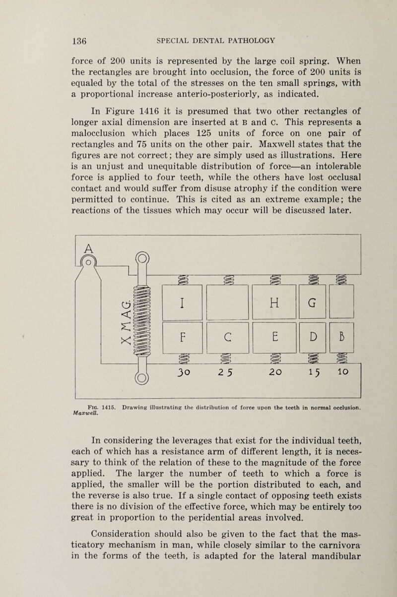 force of 200 units is represented by the large coil spring. When the rectangles are brought into occlusion, the force of 200 units is equaled by the total of the stresses on the ten small springs, with a proportional increase anterio-posteriorly, as indicated. In Figure 1416 it is presumed that two other rectangles of longer axial dimension are inserted at B and C. This represents a malocclusion which places 125 units of force on one pair of rectangles and 75 units on the other pair. Maxwell states that the figures are not correct; they are simply used as illustrations. Here is an unjust and unequitable distribution of force—an intolerable force is applied to four teeth, while the others have lost occlusal contact and would suffer from disuse atrophy if the condition were permitted to continue. This is cited as an extreme example; the reactions of the tissues which may occur will be discussed later. Fig. 1415. Drawing illustrating the distribution of force upon the teeth in normal occlusion. Maxwell. In considering the leverages that exist for the individual teeth, each of which has a resistance arm of different length, it is neces¬ sary to think of the relation of these to the magnitude of the force applied. The larger the number of teeth to which a force is applied, the smaller will be the portion distributed to each, and the reverse is also true. If a single contact of opposing teeth exists there is no division of the effective force, which may be entirely too great in proportion to the peridential areas involved. Consideration should also be given to the fact that the mas¬ ticatory mechanism in man, while closely similar to the carnivora in the forms of the teeth, is adapted for the lateral mandibular