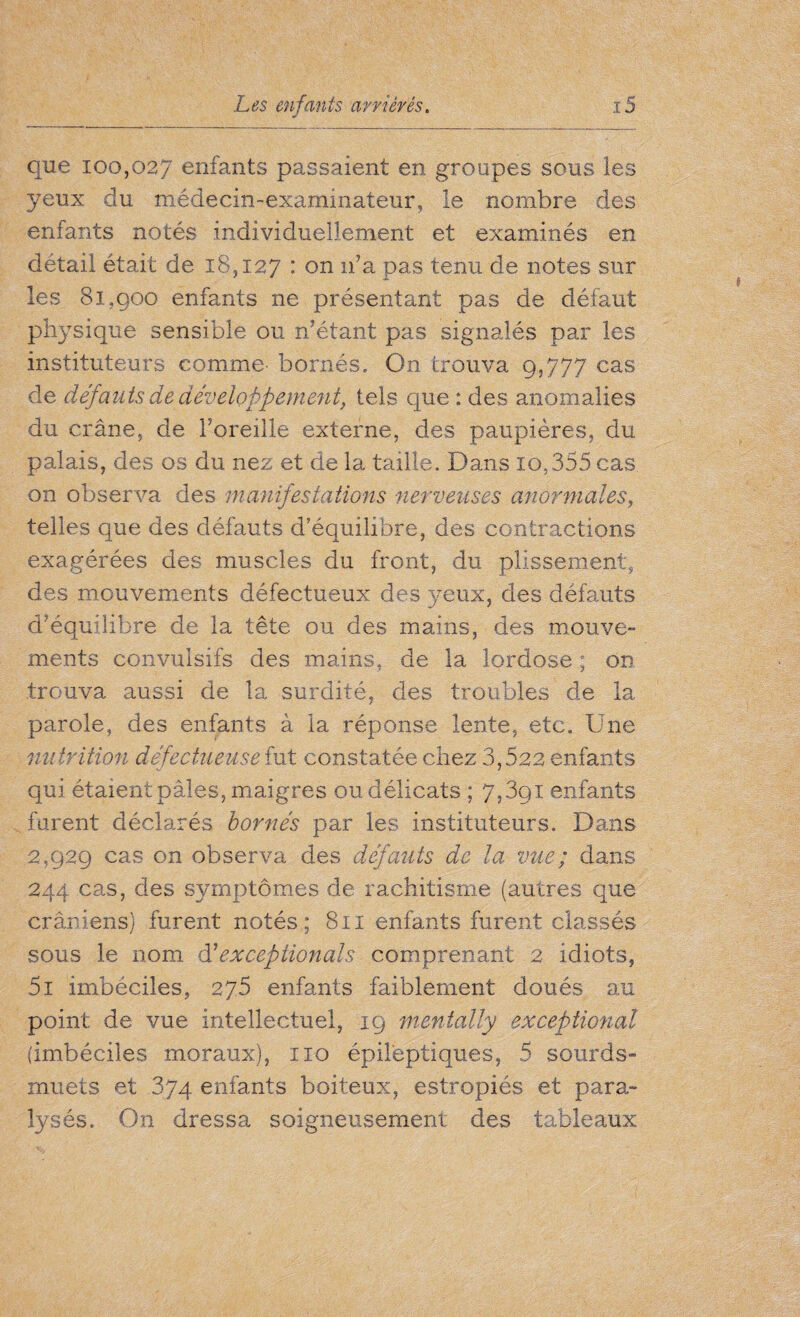que 100,027 enfants passaient en groupes sous les yeux du médecin-examinateur, le nombre des enfants notés individuellement et examinés en détail était de 18,127 ' on n’a pas tenu de notes sur les 81,900 enfants ne présentant pas de défaut physique sensible ou n’étant pas signalés par les instituteurs comme bornés. On trouva 9,777 cas de défauts de développement, tels que : des anomalies du crâne, de l’oreille externe, des paupières, du palais, des os du nez et de la taille. Dans 10,355 cas on observa des manifestations nerveuses anormales, telles que des défauts d’équilibre, des contractions exagérées des muscles du front, du plissement, des mouvements défectueux des yeux, des défauts d’équilibre de la tête ou des mains, des mouve¬ ments convulsifs des mains, de la lordose ; on trouva aussi de la surdité, des troubles de la parole, des enfants à la réponse lente, etc. Une nutrition défectueuse fut constatée chez 3,522 enfants qui étaient pâles, maigres ou délicats ; 7,3qi enfants furent déclarés bornés par les instituteurs. Dans 2,929 cas on observa des défauts de la vue; dans 244 cas, des symptômes de rachitisme (autres que crâniens) furent notés; 811 enfants furent classés sous le nom à' ex cep lion al s comprenant 2 idiots, 5i imbéciles, 275 enfants faiblement doués au point de vue intellectuel, 19 mentally exceptional (imbéciles moraux), 110 épileptiques, 5 sourds- muets et 374 enfants boiteux, estropiés et para¬ lysés. On dressa soigneusement des tableaux