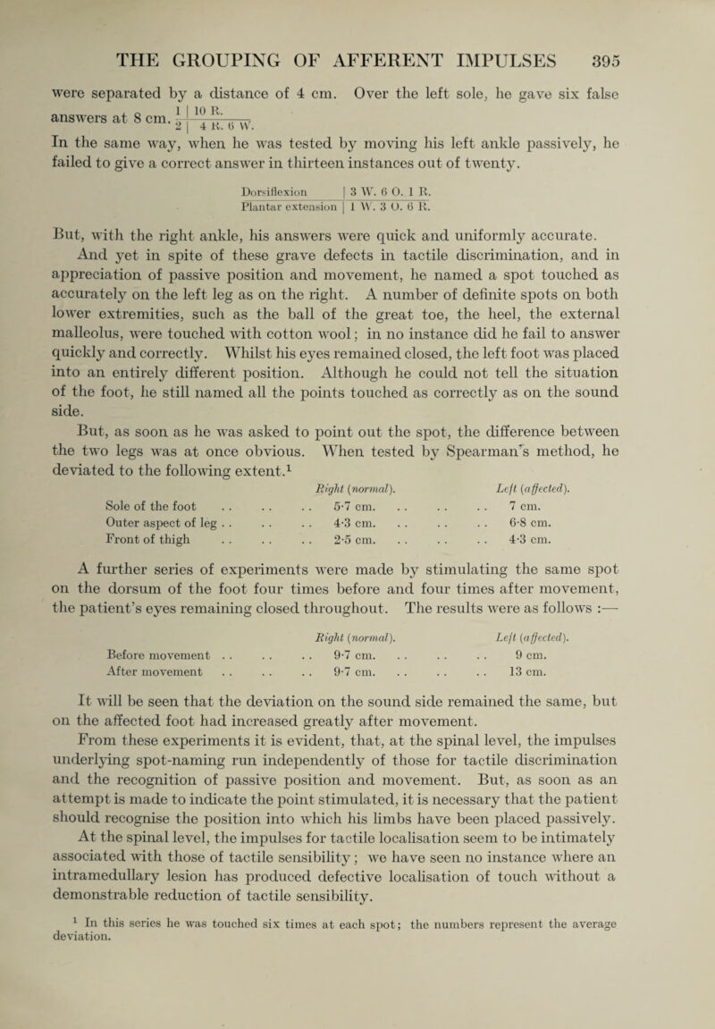 were separated by a distance of 4 cm. Over the left sole, he gave six false answers at 8 cm. \ j-1([ .A, 2 I 4K. b VV. In the same way, when he was tested by moving his left ankle passively, he failed to give a correct answer in thirteen instances out of twenty. Dorsiflexion | 3 W. 6 0. 1 R. Plantar extension | 1 W. 3 O. 6 R. But, with the right ankle, his answers were quick and uniformly accurate. And yet in spite of these grave defects in tactile discrimination, and in appreciation of passive position and movement, he named a spot touched as accurately on the left leg as on the right. A number of definite spots on both lower extremities, such as the ball of the great toe, the heel, the external malleolus, were touched with cotton wool; in no instance did he fail to answer quickly and correctly. Whilst his eyes remained closed, the left foot was placed into an entirely different position. Although he could not tell the situation of the foot, he still named all the points touched as correctly as on the sound side. But, as soon as he was asked to point out the spot, the difference between the two legs was at once obvious. When tested by Spearman's method, he deviated to the following extent.1 Right (normal). Left (affected). Sole of the foot . . . . . . 5-7 cm. Outer aspect of leg . . . . . . 4-3 cm. Front of thigh . . . . . . 2-5 cm. 7 cm. 6-8 cm. 4-3 cm. A further series of experiments were made by stimulating the same spot on the dorsum of the foot four times before and four times after movement, the patient’s eyes remaining closed throughout. The results were as follows :— Right (normal). Left (affected). Before movement . . . . . . 9-7 cm. . . . . . . 9 cm. After movement . . . . . . 9-7 cm. . . . . . . 13 cm. It will be seen that the deviation on the sound side remained the same, but on the affected foot had increased greatly after movement. From these experiments it is evident, that, at the spinal level, the impulses underlying spot-naming run independently of those for tactile discrimination and the recognition of passive position and movement. But, as soon as an attempt is made to indicate the point stimulated, it is necessary that the patient should recognise the position into which his limbs have been placed passively. At the spinal level, the impulses for tactile localisation seem to be intimately associated with those of tactile sensibility; we have seen no instance where an intramedullary lesion has produced defective localisation of touch without a demonstrable reduction of tactile sensibility. 1 In this series he was touched six times at each spot; the numbers represent the average deviation.