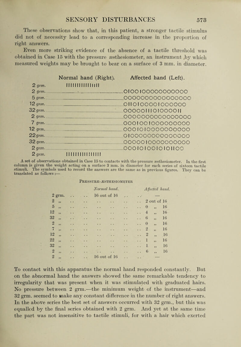 These observations show that, in this patient, a stronger tactile stimulus did not of necessity lead to a corresponding increase in the proportion of right answers. Even more striking evidence of the absence of a tactile threshold was obtained in Case 15 with the pressure sesthesiometer, an instrument Jby which measured weights may be brought to bear on a surface of 3 mm. in diameter. Normal hand (Right). Affected hand (Left). 2 grm. 1111111 111111111 2 grm......_OIOO IOOOOOOOOOOO 5 grm......OOOOOOOOOOOOOOOO 12 grm........011 O I OOOO I OOOOOO 32 grm....OOOOOI i! OI OOOO 11 2 grm.. OOOOOOOOOOOOOOOO 7 grm. .....OOO! OC ! OOOOO OOOO 12 grm...... .OOO IO IOOOOOOOOOO 22grm. .... OIOOOOOOOOOOOOOO 32 grm......OOOOO IOOOOOOOOOO 2 grm.....OOO IOIOOIOIOIIOO 2 grm. 11 111 I 111 III 1111 A set of observations obtained in Case 15 to contacts with the pressure sesthesiometer. In the first column is given the weight acting on a surface 3 mm. in diameter for each series of sixteen tactile stimuli. The symbols used to record the answers are the same as in previous figures. They can be translated as follows :— Presstjre-^esthesiometer 2 grm. Normal hand. 16 out of 16 Affected hand. 2 99 * * 2 out of 16 5 99 * * . . . 0 99 16 12 99 . . . 4 99 16 32 99 * * . . . 6 99 16 o j-j 99 * * . . 0 99 16 7 5' * * . . 2 99 16 12 99 • * . . . . 2 99 16 22 99 • * . . 1 99 16 32 99 * * . . . . 1. 99 16 2 99 * * . . 6 9 9 16 2 99 * * 16 out of 16 — To contact with this apparatus the normal hand responded constantly. But on the abnormal hand the answers showed the same remarkable tendency to irregularity that was present when it was stimulated with graduated hairs. No pressure between 2 grm.—the minimum weight of the instrument—and 32 grm. seemed to make any constant difference in the number of right answers. In the above series the best set of answers occurred with 32 grm., but this was equalled by the final series obtained with 2 grm. And yet at the same time the part was not insensitive to tactile stimuli, for with a hair which exerted