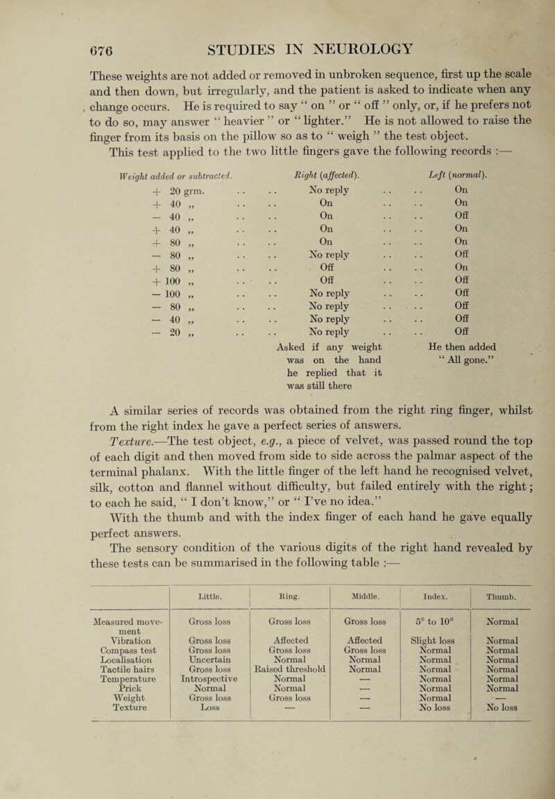These weights are not added or removed in unbroken sequence, first up the scale and then down, but irregularly, and the patient is asked to indicate when any change occurs. He is required to say “ on ” or “ off ” only, or, if he prefers not to do so, may answer “ heavier ” or “ lighter.” He is not allowed to raise the finger from its basis on the pillow so as to “ weigh ” the test object. This test applied to the two little fingers gave the following records :— Weight added or subtracted. Right (affected). Left (normal). + 20 grm. No reply On + 40 99 On On — 40 99 * * On Off + 40 99 * * On On 80 99 * * On On — 80 99 No reply Off + 80 99 * * Off On + 100 99 * ’ Off Off — 100 99 * * No reply Off — 80 99 * * No reply Off — 40 99 No reply Off 20 99 * * No reply Asked if any weight was on the hand he replied that it was still there Off He then added “ All gone.” A similar series of records was obtained from the right ring finger, whilst from the right index he gave a perfect series of answers. Texture.—The test object, e.g., a piece of velvet, was passed round the top of each digit and then moved from side to side across the palmar aspect of the terminal phalanx. With the little finger of the left hand he recognised velvet, silk, cotton and flannel without difficulty, but failed entirely with the right; to each he said, “ I don’t know,” or “ I've no idea.’’ With the thumb and with the index finger of each hand he gave equally perfect answers. The sensory condition of the various digits of the right hand revealed by these tests can be summarised in the following table :— Little. King. Middle. Index. Thumb. Measured move¬ ment Gross loss Gross loss Gross loss 5° to 10° Normal Vibration Gross loss Affected Affected Slight loss Normal Compass test Gross loss Gross loss Gross loss Normal Normal Localisation Uncertain Normal Normal Normal Normal Tactile hairs Gross loss Raised threshold Normal Normal Normal Temperature Introspective Normal — Normal Normal Prick Normal Normal — Normal Normal Weight Gross loss Gross loss — Normal — Texture Loss — — No loss No loss