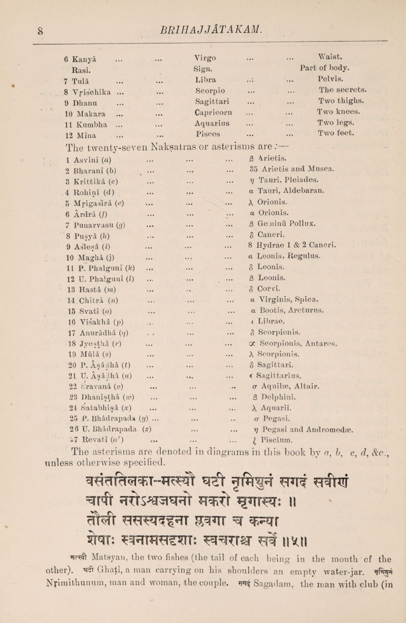 6 Kanya Virgo Waist. Rasi. Sign. Part of body. 7 Tula Libra Pelvis. 8 Vrischika ... Scorpio The secrets 9 Rhanu Sagittari Two thighs. 10 Makara Capricorn Two knees. It Kumbha ... Aquarius Two legs. 12 Mina Pisces Two feet. The twenty-seven Naksatras or asterisms are;— 1 Asvini (a) ... 3 4rietis. 2 Bharani (b) 35 Arietis and Musca. 3 Krittika (c) ... rj Tauri. Pleiades. 4 Robin i (d) ... a Tauri, Aldebaran. 5 Mrigasira (e) * • • • • • A Orionis. 6 Ardra (/) . • • . • • a Orionis. 7 Punarvasu (g) ... 6 Geminii Pollux. 8 Pusya (h) .•* ... § Cancri. 9 Aslesa (i) ... 8 Hydrae 1 & 2 Cancri. 10 Magha (j) ... a Leonis, Regulus. 1L P. Phalguni (k) ... 3 Leonis. 12 U. Phalguni (l) ... . • • . . • 3 Leonis. 13 Hasta (to) ... 8 Corvi. 14.Chitra (n) ... a Virginis, Spica, 15 Svati (o) ... a Bootis, Arcturus. 16 Visakha (p) ... t Librae. 17 Anuradha (c/) . . ... • • • 3 Scorpion is. 18 Jyestha (r) ... ... GC Scorpionis, Antaros. 19 Mill a (s) ••. ... A Scorpionis. 20 P. As a illia (t) •.. ... 8 Sagittari. 21 U. As ail ha (u) • • b . • » e Sagittarius. / 22 Sravana (/;) ... . / « <7 Aquibe, Altair. 23 Dhanistha (w) ... . « . 3 Delphini. 24 Satabhisa (x) ... A Aquarii. 25 P. Bhadrapada (y) ... . • . . . ' a Pegasi. 26 U. Bhadrapada (z) * • » • • • rj Pegasi and Andromedre. ^7 Revati (a1) ... 1 Piscium. The asterisms are denoted in diagrams in this hook bv n, h, c, d, &c.% unless otherwise specified. ■^pfr n W: ^RTRT el imi Matsyau, the two fislies (the tail of each being in the month of the other), Ghati, a man carrying on his shoulders an empty water-jar. bfyimithumim, man and woman, the couple, mi Sagadam, the man with club (in