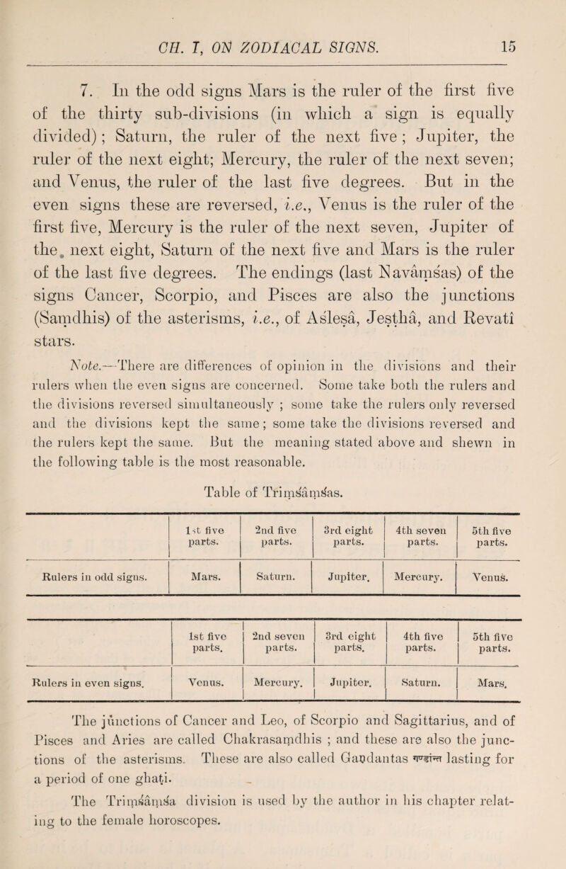 7. In the odd signs Mars is the ruler of the first five of the thirty sub-divisions (in which a sign is equally divided); Saturn, the ruler of the next five ; Jupiter, the ruler of the next eight; Mercury, the ruler of the next seven; and Venus, the ruler of the last five degrees. But in the even signs these are reversed, he,, Venus is the ruler of the first five, Mercury is the ruler of the next seven, Jupiter of the next eight, Saturn of the next five and Mars is the ruler of the last five degrees. The endings (last Navamsas) of the signs Cancer, Scorpio, and Pisces are also the junctions (Samdhis) of the asterisms, i.e., of Aslesa, Jestlia, and Revati stars. Note.—There are differences of opinion in the divisions and their rulers when the even signs are concerned. Some take both the rulers and the divisions reversed simultaneously ; some take the rulers only reversed and the divisions kept the same; some take the divisions reversed and the rulers kept the same. But the meaning stated above and shewn in the following table is the most reasonable. Table of Trimsam^as. 1st five parts. 2nd five parts. 3rd eight parts. 4th seven parts. 5th five parts. Rulers in odd signs. Mars. Saturn. Jupiter. Mercury. Venus. 1st five parts. 2nd seven parts. 3rd eight parts. 4th five parts. 5th five parts. Rulers in even signs. Venus. Mercury. Jupiter. Saturn. Mars. The junctions of Cancer and Leo, of Scorpio and Sagittarius, and of Pisces and Aries are called Chakrasamdhis ; and these are also the junc¬ tions of the asterisms. These are also called Gagdantas lasting for a period of one ghati. The Trimsanisa division is used by the author in his chapter relat¬ ing to the female horoscopes.