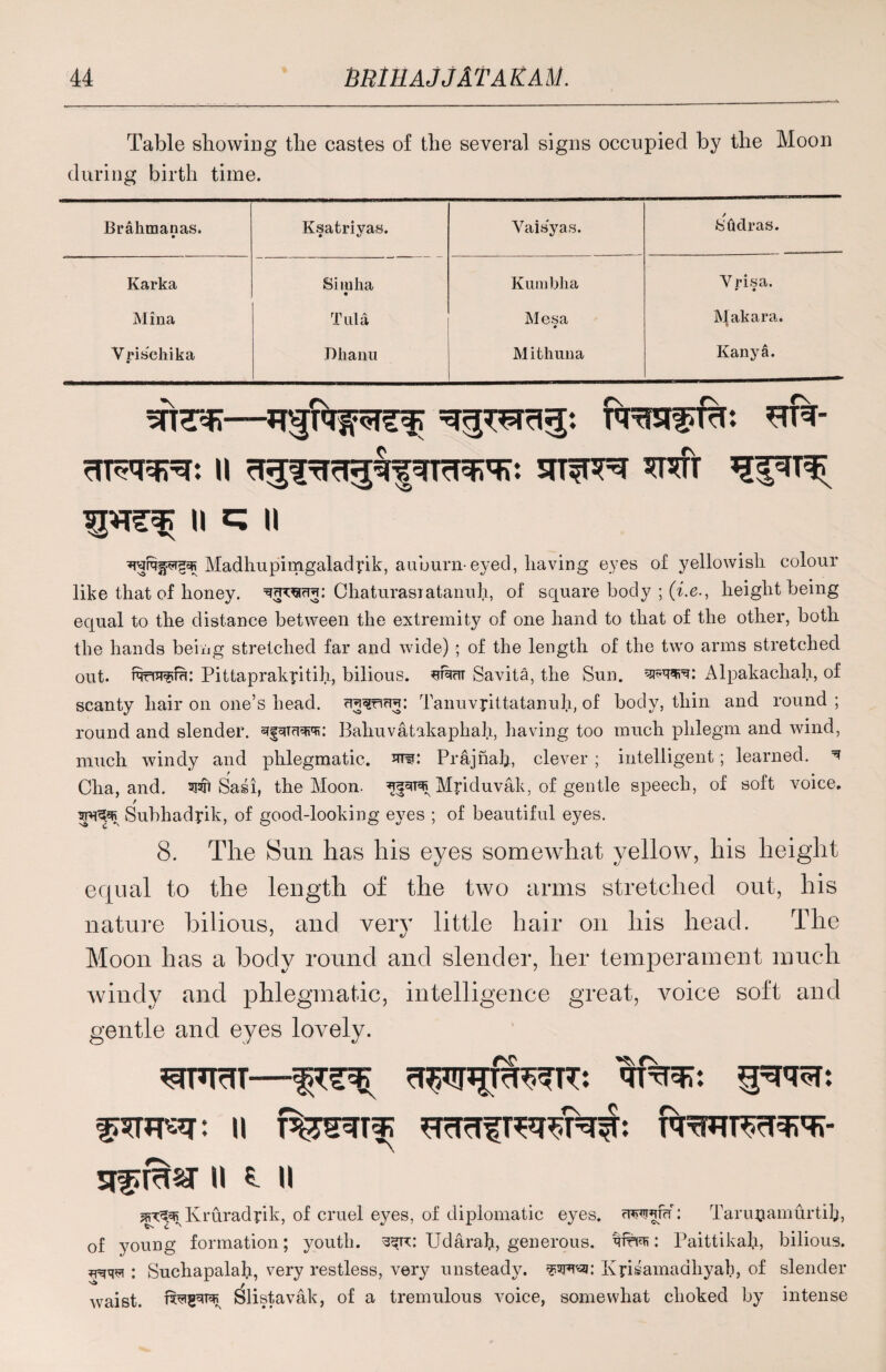 Table showing the castes of the several signs occupied by the Moon during birth time. Brahmanas. • Ksatriyas. Vaisyas. SMras. Karka Simha • Kumbha V risa. » • Mina Tula Mesa • Makara. % Vrisehika Dlianu Mithuna Kanya. ^3^33: T*Rrst^TrT: rTT^fr*: U STTfT^T STSfr \\ ^ U Madhupimgaladvik, auburn-eyed, having eyes of yellowish colour like that of honey, ^rgrocij: Chaturasiatanuh, of square body ; (i.e., height being equal to the distance between the extremity of one hand to that of the other, both the hands being stretched far and wide) ; of the length of the two arms stretched out. TCrwsTu: Pittaprakptih, bilious, sram Savita, the Sun. Alpakachah, of scanty hair on one’s head. Tanuvyittatanuli, of body, thin and round ; round and slender. Bahuvatakaphah, having too much phlegm and wind, much windy and phlegmatic, sm: Prajnah, clever ; intelligent; learned. ^ Cha, and. spft Sasl, the Moon, Mpduvak, of gentle speech, of soft voice. Subhadyik, of good-looking eyes ; of beautiful eyes. 8. The Sun has his eyes somewhat yellow, his height equal to the length of the two arms stretched out, his nature bilious, and very little hair on his head. The Moon has a body round and slender, her temperament much windy and phlegmatic, intelligence great, voice soft and gentle and eyes lovely. ^tPTrTT— srfimsr u 5. 11 art^Kruradpk, of cruel eyes, of diplomatic eyes, nwrm: Tarugamurtib, of young formation; youth, Udarah, generous. : Paittikah, bilious. : Suchapalah, very restless, very unsteady, sbpto: Kyisamadhyab, of slender 'A p 9 waist. Slistavak, of a tremulous voice, somewhat choked by intense