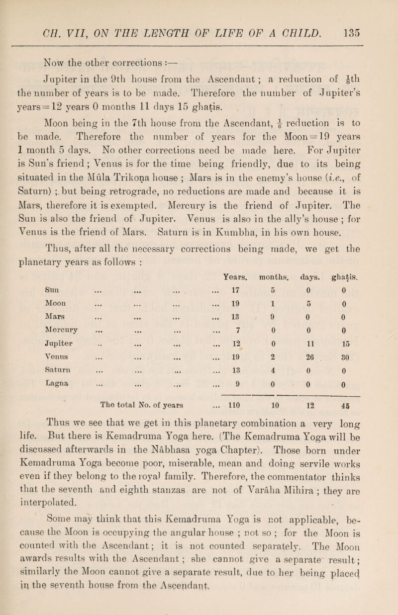 Now the other corrections :— Jupiter in the 9th house from, the Ascendant ; a reduction of Jth the number of years is to be made. Therefore the number of Jupiter’s years —12 years 0 months 11 days 15 ghat,is. Moon being in the 7th house from the Ascendant, \ reduction is to be made. Therefore the number of years for the Moon = 19 years 1 month 5 days. No other corrections need be made here. For Jupiter is Sun’s friend ; Venus is for the time being friendly, due to its being situated in the Mula Trikona house ; Mars is in the enemy’s house (i.e., of Saturn) ;.but being retrograde, no reductions are made and because it is Mars, therefore it is exempted. Mercury is the friend of Jupiter. The Sun is also the friend of Jupiter. Venus is also in the ally’s house ; for Venus is the friend of Mars. Saturn is in Kumbha, in his own house. Thus, after all the necessary corrections bei ng made, we get the planetary years as follows : Years. months. days. ghatis. Sun ... ... ... ... 17 5 0 0 Moon ... 19 1 5 0 Mars ... 13 9 0 0 Mercury 7 0 0 0 Jupiter ... 12 0 11 15 Venus ... 19 2 26 30 Saturn ... 13 4 0 0 Lagna 9 0 0 0 The total No. of years ... 110 10 12 45 Thus we see that we get in this planetary combination a very long life. But there is Kemadruma Yoga here. (The Kemadruma Yoga will be discussed afterwards in the Nabhasa yoga Chapter). Those born under Kemadruma Yoga become poor, miserable, mean and doing servile works even if they belong to the royal family. Therefore, the commentator thinks that the seventh and eighth stanzas are not of Varaha Mihira ; they are interpolated. Some may think that this Kemadruma Yoga is not applicable, be¬ cause the Moon is occupying the angular house ; not so ; for the Moon is counted with the Ascendant; it is not counted separately. The Moon awards results with the Ascendant ; she cannot give a separate result; similarly the Moon cannot give a separate result, due to her being placed in the seventh house from the Ascendant.