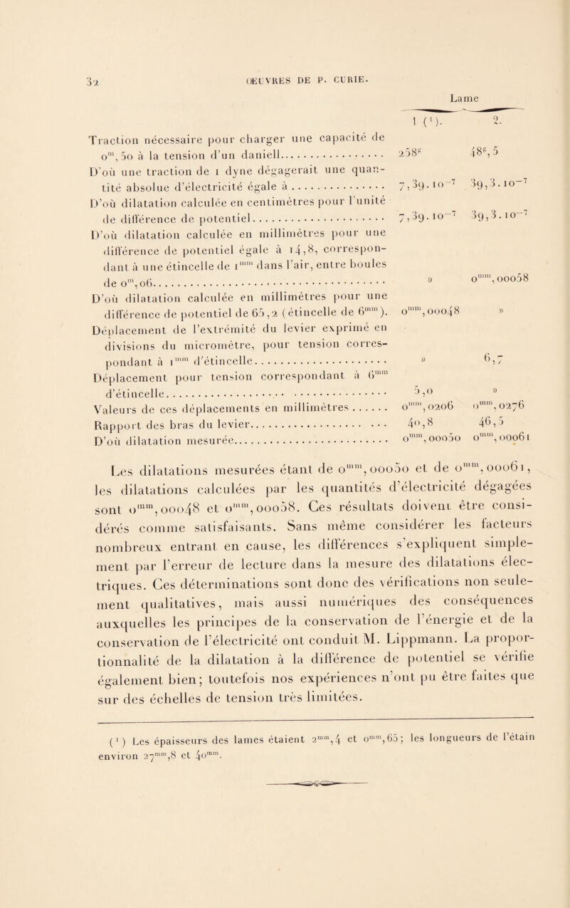 Traction necessaire pour charger une capacite de om,5o a la tension d’un daniell. D’ou une traction de i dyne degagerait une quan¬ tity absolue d’electricite egale a. D’oii dilatation calculee en centimetres pour 1 unite de difference de potentiel. D’ou dilatation calculee en millimetres pour une difference de potentiel egale a i4,8, correspon- dant a une etincelle de imm dans l’air, entre boules de om,o6. D’oii dilatation calculee en millimetres pour une difference de potentiel de 65,2 (etincelle de 6mm). Deplacement de l’extremite du levier exprime en divisions du micrometre, pour tension corres¬ pond ant a imm d'etincelle. Deplacement pour tension correspondant a 6mm d’etincelle. Valeurs de ces deplacements en millimetres. Rapport des bras du levier. D’ou dilatation mesuree. Lame 1 (M- 2. 258s 48s, 5 7,3q. 10 7 39,3.10-7 7,39.10-7 39,3.10-7 » 0111,11, ooo58 omm,00048 » )) 6 r_ 1 / 5 ,0 01,1111,0206 omm,0276 4o,8 46,5 omm,ooo5o omm,00061 Ides dilatations mesurees etant de omm,ooo5o et de ounn, 0006 i, les dilatations caleulees par les quantites d’electricite degagees sont omm,ooo48 et omm, ooo58. Ces resultats doivent etre consi¬ ders comine satisfaisants. Sans meme considerer les facteurs nombreux entrant en cause, les differences s’expliquent simple- ment par l’erreur de lecture dans la mesure des dilatations elec- triques. Ces determinations sont done des verifications non settle¬ ment qualitatives, mais aussi numeriques des consequences auxquelles les principes de la conservation de l’energie et de la conservation de l’electricite ont conduit M. Lippmann. La propor- tionnalite de la dilatation a la difference de potentiel se veriffe egalement bien; toutefois nos experiences n’ont pu etre faites que sur des echelles de tension tres iimitees. (i) Les epaisseurs des lames etaient 2m“,4 et omm,65; les longueurs de 1’etain environ 27““,8 et 4°mm-