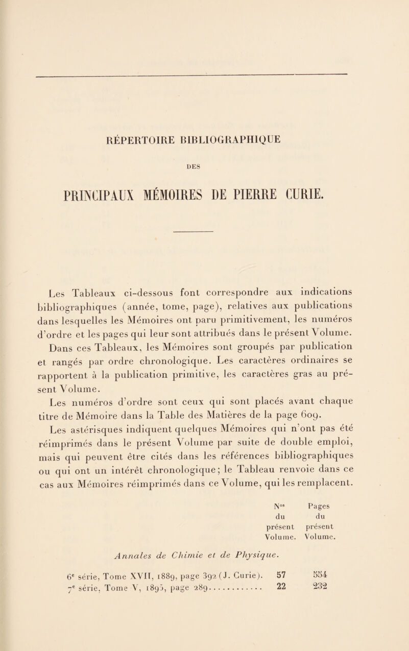 REPERTOIRE RIRLIOGRAPHIQUE DES PRINCIPAUX MEMOIRES DE PIERRE CURIE. Les Tableaux ci-dessous font correspondre aui indications bibliographiques (annee, tome, page), relatives am publications dans lesquelles les Memoires ont paru primitivement, les numeros d’ordre et les pages qui leur sont attribues dans le present Volume. Dans ces Tableaux, les Memoires sont groupes par publication et ranges par ordre chronologique. Les caracteres ordinaires se rapportent a la publication primitive, les caracteres gras au pre¬ sent Volume. Les numeros d’ordre sont ceux qui sont places avant chaque titre de Memoire dans la Table des Matieres de la page 609. Les asterisques indiquent quelques Memoires qui n’ont pas ete reimprimes dans le present Volume par suite de double emploi, mais qui peuvent etre cites dans les references bibliographiques ou qui ont un interet chronologique; le Tableau renvoie dans ce cas aux Memoires reimprimes dans ce Volume, qui les remplacent. N°s Pages du du present present Volume. Volume. Annales de Chimie et de Physique. 6e serie, Tome XVII, 1889, page 392 (J. Curie). 7e serie. Tome V, 1890, page 289. 57 22