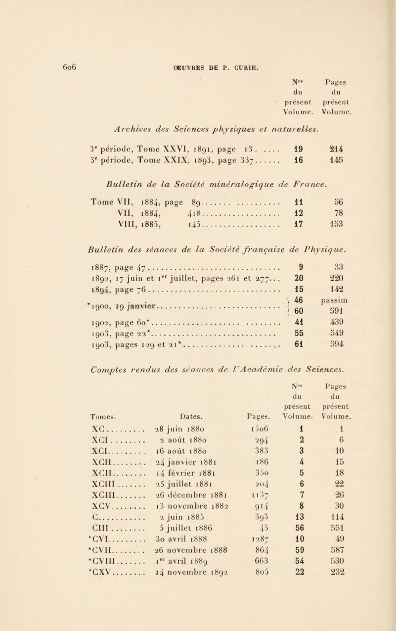 Nos Pages du da present present Volume. Volume. Archives cies Sciences physiques et naturelles. 3e periode, Tome XXVI, 1891, page [3. 19 214 y- periode, Tome XXIX, i8g3, page 337. 16 145 Bulletin de la Societe mineralogique de France. Tome VII, 1884, page 89. 11 56 VII, 1884, 418. 12 78 VIII, i885, i45. 17 153 Bulletin des seances de la Societe francaise de Physique. 1887, page 47. 9 33 189-2, 17 juin et ier juillet, pages 261 et 277... 20 220 1894, page 76. 15 142 . . . i 46 passim 1900, 19 janvier. j 6Q g91 1902, page 60*. 41 439 1908, page 22*. 55 549 1903, pages 129 et 21*.. 61 594 Comptes rendus des seances de VAcademie des Sciences. Noa Pages du du present present Tomes. Dates. Pages. Volume. Volume. XG. 1006 1 1 XCI . . .. 294 2 6 XGI. 383 3 10 XGII.... 186 4 15 XCII.. .. 35o 5 18 XCIII ... 204 6 22 XCIII... .... 26 decembre 1881 1137 7 26 XCV.... 9i4 8 30 G. 393 13 114 cm.... 45 56 551 *CVI. 1287 10 49 *CVII... • . . . . 26 novembre 1888 864 59 587 *CVIII... 663 54 530 *cxv.... 8o5 22 232